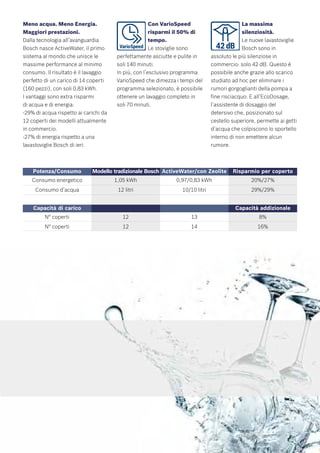 Bosch Catalogo Incasso 2009