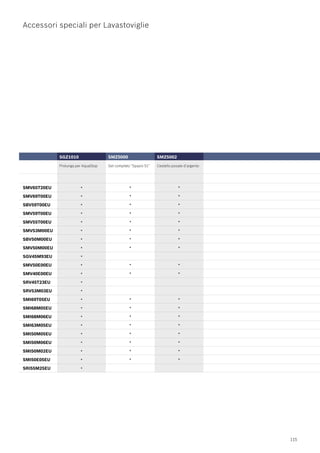 Bosch Catalogo Incasso 2009