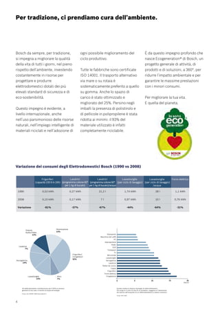 Bosch Catalogo Incasso 2009