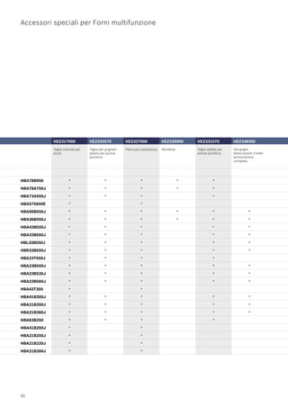 Bosch Catalogo Incasso 2009