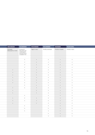 Bosch Catalogo Incasso 2009