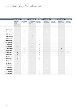 Bosch Catalogo Incasso 2009