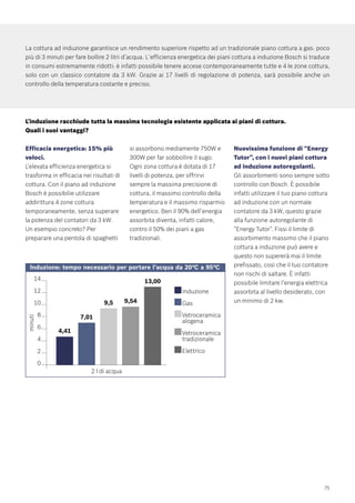 Bosch Catalogo Incasso 2009