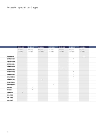 Bosch Catalogo Incasso 2009