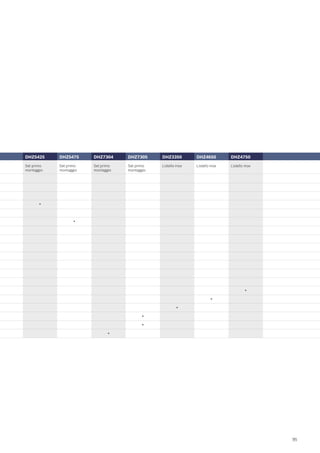 Bosch Catalogo Incasso 2009