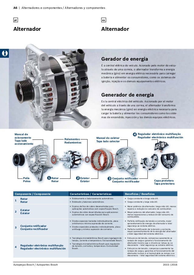 Bosch Catalogo Alternadores E Motores De Partida 2015 2016