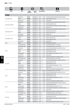 Autopeças Bosch 2011  |  2012
Veículo Peça Código
simplificado
Número
Bosch
Data de aplicação Observação
F
B88  | FORD
FORD
Focus Sedan 1.6i 8V
Disco de Freio DF 4141 0 986 BB4 141 03.04 → 03.07 Disco de Freio Dianteiro Ventilado 4 Furos Diam. 258 mm
Pastilha PB 0262 0 986 BB0 162 03.04 → 03.07 Pastilha Dianteira Sist. Teves
Sapata de Freio LS 3512 0 986 BB3 512 03.04 → 03.07 Sapata de Freio
Focus Sedan 1.6i 8V Flex
Disco de Freio DF 4141 0 986 BB4 141 04.07 → 11.09 Disco de Freio Dianteiro Ventilado 4 Furos Diam. 258 mm
Pastilha PB 0262 0 986 BB0 162 04.07 → 11.09 Pastilha Dianteira Sist. Teves
Cilindro de Roda CR 3002 0 986 BB3 002 04.07 → 11.09 Cilindro de Roda Traseiro D/E Diam. 19,05 mm Sist. Varga
Sapata de Freio LS 3512 0 986 BB3 512 04.07 → 11.09 Sapata de Freio
Focus Sedan 1.8i 16V
Disco de Freio DF 4141 0 986 BB4 141 09.00 → 07.04 Disco de Freio Dianteiro Ventilado 4 Furos Diam. 258 mm
Pastilha PB 0262 0 986 BB0 162 09.00 → 07.04 Pastilha Dianteira Sist. Teves
Pastilha PB 0269 0 986 BB0 169 09.00 → 12.03 Pastilha Traseira Sist. Teves
Sapata de Freio LS 3512 0 986 BB3 512 09.00 → 07.04 Sapata de Freio
Focus Sedan 2.0i 16V
Disco de Freio DF 4141 0 986 BB4 141 06.05 → 09.08 Disco de Freio Dianteiro Ventilado 4 Furos Diam. 258 mm
Pastilha PB 0269 0 986 BB0 169 07.00 → 12.03 Pastilha Traseira Sist. Teves
Pastilha PB 0262 0 986 BB0 162 07.00 → 05.05 Pastilha Dianteira Sist. Teves
Sapata de Freio LS 3512 0 986 BB3 512 07.00 → 09.08 Sapata de Freio
Galaxie Pastilha PB 0023 0 986 BB0 022 01.71 → 12.80 Pastilha Dianteira Sist. Teves
Ka 1.0i
Cilindro Mestre Duplo CM 3255 0 986 BB3 255 01.97 → 07.99 Cilindro Mestre Duplo Diam. 7/8” S/ Resev.
Cilindro Mestre Duplo CM 3256 0 986 BB3 256 08.99 → 12.07 Cilindro Mestre Duplo Diam. 13/16 S/ Resev.
Disco de Freio DF 2287 0 986 BB4 043 01.97 → 12.07 Disco de Freio Dianteiro Sólido 4 Furos Diam. 239,5 mm
Pastilha PB 0051 0 986 BB0 044 01.97 → 12.07 Pastilha Dianteira Sist. Teves
Pastilha PE 0051 0 986 BB0 276 01.97 → 12.07 Pastilha Dianteira Sist. Teves
Cilindro de Roda CR 3001 0 986 BB3 001 01.97 → 12.07 Cilindro de Roda Traseiro D/E Diam. 17,75 mm
Sapata de Freio LS 3504 0 986 BB3 504 01.97 → 12.07 Sapata de Freio
Tambor de Freio TF 2410 0 986 BB4 516 01.97 → 12.07 Tambor de Freio Traseiro Com cubo Diam. 216 mm
Ka 1.0i Flex
Cilindro Mestre Duplo CM 3250 0 986 BB3 250 01.08 → ... Cilindro Mestre Duplo Diam. 7/8” S/ Resev.
Disco de Freio DF 2287 0 986 BB4 043 01.08 → ... Disco de Freio Dianteiro Sólido 4 Furos Diam. 239,5 mm
Pastilha PB 0051 0 986 BB0 044 01.08 → ... Pastilha Dianteira Sist. Teves
Pastilha PE 0051 0 986 BB0 276 01.08 → ... Pastilha Dianteira Sist. Teves
Cilindro de Roda CR 3001 0 986 BB3 001 01.08 → ... Cilindro de Roda Traseiro D/E Diam. 17,75 mm
Sapata de Freio LS 3504 0 986 BB3 504 01.08 → ... Sapata de Freio
Tambor de Freio TF 2410 0 986 BB4 516 01.08 → ... Tambor de Freio Traseiro Com cubo Diam. 216 mm
Ka 1.3i
Cilindro Mestre Duplo CM 3255 0 986 BB3 255 01.97 → 08.99 Cilindro Mestre Duplo Diam. 7/8” S/ Resev.
Disco de Freio DF 2287 0 986 BB4 043 01.97 → 08.99 Disco de Freio Dianteiro Sólido 4 Furos Diam. 239,5 mm
Pastilha PB 0051 0 986 BB0 044 01.97 → 08.99 Pastilha Dianteira Sist. Teves
Pastilha PE 0051 0 986 BB0 276 01.97 → 08.99 Pastilha Dianteira Sist. Teves
Cilindro de Roda CR 3001 0 986 BB3 001 01.97 → 08.99 Cilindro de Roda Traseiro D/E Diam. 17,75 mm
Sapata de Freio LS 3504 0 986 BB3 504 01.97 → 08.99 Sapata de Freio
Tambor de Freio TF 2410 0 986 BB4 516 01.97 → 08.99 Tambor de Freio Traseiro Com cubo Diam. 216 mm
Ka 1.6i
Disco de Freio DF 4144 0 986 BB4 144 02.01 → 12.07 Disco de Freio Dianteiro Ventilado 4 Furos Diam. 239,5 mm
Pastilha PB 0057 0 986 BB0 049 02.01 → 12.07 Pastilha Dianteira Sist. Teves
Cilindro de Roda CR 3001 0 986 BB3 001 02.01 → 12.07 Cilindro de Roda Traseiro D/E Diam. 17,75 mm
Cilindro de Roda CR 3002 0 986 BB3 002 02.01 → 12.07 Cilindro de Roda Traseiro D/E Diam. 19,05 mm Sist. Varga
Sapata de Freio LS 3504 0 986 BB3 504 02.01 → 12.07 Sapata de Freio
Tambor de Freio TF 2410 0 986 BB4 516 02.01 → 12.07 Tambor de Freio Traseiro Com cubo Diam. 216 mm
Ka 1.6i Flex
Cilindro Mestre Duplo CM 3251 0 986 BB3 251 01.08 → ... Cilindro Mestre Duplo Diam. 15/16” S/ Resev.
Disco de Freio DF 4144 0 986 BB4 144 01.08 → ... Disco de Freio Dianteiro Ventilado 4 Furos Diam. 239,5 mm
Pastilha PB 0057 0 986 BB0 049 01.08 → ... Pastilha Dianteira Sist. Teves
Cilindro de Roda CR 3002 0 986 BB3 002 01.08 → ... Cilindro de Roda Traseiro D/E Diam. 19,05 mm Sist. Varga
Sapata de Freio LS 3504 0 986 BB3 504 01.08 → ... Sapata de Freio
Tambor de Freio TF 2410 0 986 BB4 516 01.08 → ... Tambor de Freio Traseiro Com cubo Diam. 216 mm
 