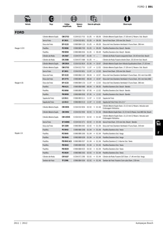 2011  |  2012 Autopeças Bosch
Veículo Peça Código
simplificado
Número
Bosch
Data de aplicação Observação
F
FORD  | B91
FORD
Ranger 3.0 D
Cilindro Mestre Duplo CM 2753 0 204 022 753 01.05 → 06.09 Cilindro Mestre Duplo Diam. 27,00 mm C/ Reserv. Sist. Bosch
Servo Freio SF 2831 0 204 032 831 01.05 → 06.09 Servo Freio Diam. 205 mm Sist. Bosch
Disco de Freio DF 4133 0 986 BB4 133 01.05 → 06.09 Disco de Freio Dianteiro Ventilado 5 Furos Diam. 286 mm
Pastilha PE 0058 0 986 BB0 703 01.05 → 06.09 Pastilha Dianteira Sist. Bosch - Bendix
Pastilha PB 0058 0 986 BB0 050 01.05 → 06.09 Pastilha Dianteira Sist. Bosch - Bendix
Cilindro de Roda CR 2587 0 204 072 587 01.05 → ... Cilindro de Roda Traseiro esquerdo Diam. 20,50 mm Sist. Bosch
Cilindro de Roda CR 2588 0 204 072 588 01.05 → ... Cilindro de Roda Traseiro direito Diam. 20,50 mm Sist. Bosch
Ranger 4.0i
Cilindro Mestre Duplo CM 2824 0 204 032 824 01.95 → 10.97 Cilindro Mestre Duplo Sem Válvula Equalizadora Diam. 27,03 mm
Cilindro Mestre Duplo CM 2753 0 204 022 753 11.97 → 12.02 Cilindro Mestre Duplo Diam. 27,00 mm C/ Reserv. Sist. Bosch
Servo Freio SF 2831 0 204 032 831 11.97 → 12.02 Servo Freio Diam. 205 mm Sist. Bosch
Disco de Freio DF 4132 0 986 BB4 132 06.94 → 10.97 Disco de Freio Dianteiro Ventilado 5 Furos Diam. 261 mm Com ABS
Disco de Freio DF 2775 0 986 BB4 002 06.94 → 10.97 Disco de Freio Dianteiro Ventilado 5 Furos Diam. 261 mm Sem ABS
Disco de Freio DF 4133 0 986 BB4 133 11.97 → 12.02 Disco de Freio Dianteiro Ventilado 5 Furos Diam. 286 mm
Pastilha PB 0121 0 986 BB0 086 06.94 → 06.95 Pastilha Dianteira Sist. Bosch - Bendix
Pastilha PE 0058 0 986 BB0 703 07.95 → 12.02 Pastilha Dianteira Sist. Bosch - Bendix
Pastilha PB 0058 0 986 BB0 050 07.95 → 12.02 Pastilha Dianteira Sist. Bosch - Bendix
Sapata de Freio LS 3511 0 986 BB3 511 11.97 → 12.02 Sapata de Freio
Sapata de Freio LS 3513 0 986 BB3 513 11.97 → 12.02 Sapata de Freio Freio 10 x 2.5 “
Royale 1.8
Cilindro Mestre Duplo CM 2826 0 204 032 826 02.92 → 01.94
Cilindro Mestre Duplo Diam. 22,22 mm C/ Reserv. Veículos sem
Embreagem Hidráulica
Cilindro Mestre Duplo CM 2994 0 204 032 994 02.92 → 01.94 CilindroMestreDuploDiam.22,22mmS/Resev.ComABSSist.Bosch
Cilindro Mestre Duplo CM 1592S 0 204 032 272 02.92 → 01.94
Cilindro Mestre Duplo Diam. 22,22 mm C/ Reserv. Veículos sem
Embreagem Hidráulica
Servo Freio SF 5406S 0 204 032 371 02.92 → 01.94 Servo Freio Diam. 225 mm Sist. Bosch - Bendix
Disco de Freio DF 2289 0 986 BB4 045 02.92 → 01.94 Disco de Freio Dianteiro Ventilado 4 Furos Diam. 239 mm
Pastilha PE 0042 0 986 BB0 268 01.94 → 01.94 Pastilha Dianteira Sist. Teves
Pastilha PE 0045 0 986 BB0 269 01.94 → 01.94 Pastilha Dianteira Sist. Varga
Pastilha PB 0045 0 986 BB0 039 01.94 → 01.94 Pastilha Dianteira Sist. Varga
Pastilha PB 0042 A/1 0 986 BB0 037 01.94 → 01.94 Pastilha Dianteira C/ 1 Alarme Sist. Teves
Pastilha PB 0042 0 986 BB0 036 01.94 → 01.94 Pastilha Dianteira Sist. Teves
Pastilha PB 0029 0 986 BB0 025 02.92 → 01.94 Pastilha Dianteira Sist. Teves
Pastilha PE 0029 0 986 BB0 263 02.92 → 01.94 Pastilha Dianteira Sist. Teves
Cilindro de Roda CR 9167 0 204 072 290 02.92 → 01.94 Cilindro de Roda Traseiro D/E Diam. 17,46 mm Sist. Varga
Tambor de Freio TF 2396 0 986 BB4 504 02.92 → 01.94 Tambor de Freio Traseiro Com cubo Diam. 239 mm
 