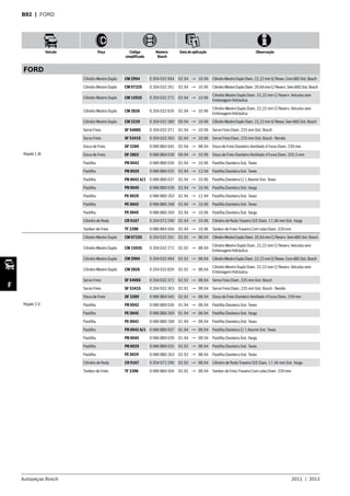 Autopeças Bosch 2011  |  2012
Veículo Peça Código
simplificado
Número
Bosch
Data de aplicação Observação
F
B92  | FORD
FORD
Royale 1.8i
Cilindro Mestre Duplo CM 2994 0 204 032 994 02.94 → 10.96 CilindroMestreDuploDiam.22,22mmS/Resev.ComABSSist.Bosch
Cilindro Mestre Duplo CM 0722S 0 204 032 261 02.94 → 10.96 CilindroMestreDuploDiam.20,64mmC/Reserv.SemABSSist.Bosch
Cilindro Mestre Duplo CM 1592S 0 204 032 272 02.94 → 10.96
Cilindro Mestre Duplo Diam. 22,22 mm C/ Reserv. Veículos sem
Embreagem Hidráulica
Cilindro Mestre Duplo CM 2826 0 204 032 826 02.94 → 10.96
Cilindro Mestre Duplo Diam. 22,22 mm C/ Reserv. Veículos sem
Embreagem Hidráulica
Cilindro Mestre Duplo CM 2229 0 204 032 289 09.94 → 10.96 CilindroMestreDuploDiam.22,22mmS/Resev.SemABSSist.Bosch
Servo Freio SF 5406S 0 204 032 371 02.94 → 10.96 Servo Freio Diam. 225 mm Sist. Bosch
Servo Freio SF 5341S 0 204 032 363 02.94 → 10.96 Servo Freio Diam. 225 mm Sist. Bosch - Bendix
Disco de Freio DF 2289 0 986 BB4 045 02.94 → 08.94 Disco de Freio Dianteiro Ventilado 4 Furos Diam. 239 mm
Disco de Freio DF 2802 0 986 BB4 028 09.94 → 10.96 Disco de Freio Dianteiro Ventilado 4 Furos Diam. 255,5 mm
Pastilha PB 0042 0 986 BB0 036 02.94 → 10.96 Pastilha Dianteira Sist. Teves
Pastilha PB 0029 0 986 BB0 025 02.94 → 12.94 Pastilha Dianteira Sist. Teves
Pastilha PB 0042 A/1 0 986 BB0 037 02.94 → 10.96 Pastilha Dianteira C/ 1 Alarme Sist. Teves
Pastilha PB 0045 0 986 BB0 039 02.94 → 10.96 Pastilha Dianteira Sist. Varga
Pastilha PE 0029 0 986 BB0 263 02.94 → 12.94 Pastilha Dianteira Sist. Teves
Pastilha PE 0042 0 986 BB0 268 02.94 → 10.96 Pastilha Dianteira Sist. Teves
Pastilha PE 0045 0 986 BB0 269 02.94 → 10.96 Pastilha Dianteira Sist. Varga
Cilindro de Roda CR 9167 0 204 072 290 02.94 → 10.96 Cilindro de Roda Traseiro D/E Diam. 17,46 mm Sist. Varga
Tambor de Freio TF 2396 0 986 BB4 504 02.94 → 10.96 Tambor de Freio Traseiro Com cubo Diam. 239 mm
Royale 2.0
Cilindro Mestre Duplo CM 0722S 0 204 032 261 02.92 → 08.94 CilindroMestreDuploDiam.20,64mmC/Reserv.SemABSSist.Bosch
Cilindro Mestre Duplo CM 1592S 0 204 032 272 02.92 → 08.94
Cilindro Mestre Duplo Diam. 22,22 mm C/ Reserv. Veículos sem
Embreagem Hidráulica
Cilindro Mestre Duplo CM 2994 0 204 032 994 02.92 → 08.94 CilindroMestreDuploDiam.22,22mmS/Resev.ComABSSist.Bosch
Cilindro Mestre Duplo CM 2826 0 204 032 826 02.92 → 08.94
Cilindro Mestre Duplo Diam. 22,22 mm C/ Reserv. Veículos sem
Embreagem Hidráulica
Servo Freio SF 5406S 0 204 032 371 02.92 → 08.94 Servo Freio Diam. 225 mm Sist. Bosch
Servo Freio SF 5341S 0 204 032 363 02.92 → 08.94 Servo Freio Diam. 225 mm Sist. Bosch - Bendix
Disco de Freio DF 2289 0 986 BB4 045 02.92 → 08.94 Disco de Freio Dianteiro Ventilado 4 Furos Diam. 239 mm
Pastilha PB 0042 0 986 BB0 036 01.94 → 08.94 Pastilha Dianteira Sist. Teves
Pastilha PE 0045 0 986 BB0 269 01.94 → 08.94 Pastilha Dianteira Sist. Varga
Pastilha PE 0042 0 986 BB0 268 01.94 → 08.94 Pastilha Dianteira Sist. Teves
Pastilha PB 0042 A/1 0 986 BB0 037 01.94 → 08.94 Pastilha Dianteira C/ 1 Alarme Sist. Teves
Pastilha PB 0045 0 986 BB0 039 01.94 → 08.94 Pastilha Dianteira Sist. Varga
Pastilha PB 0029 0 986 BB0 025 02.92 → 08.94 Pastilha Dianteira Sist. Teves
Pastilha PE 0029 0 986 BB0 263 02.92 → 08.94 Pastilha Dianteira Sist. Teves
Cilindro de Roda CR 9167 0 204 072 290 02.92 → 08.94 Cilindro de Roda Traseiro D/E Diam. 17,46 mm Sist. Varga
Tambor de Freio TF 2396 0 986 BB4 504 02.92 → 08.94 Tambor de Freio Traseiro Com cubo Diam. 239 mm
 