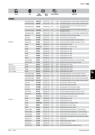 2011  |  2012 Autopeças Bosch
Veículo Peça Código
simplificado
Número
Bosch
Data de aplicação Observação
F
FORD  | B93
FORD
Royale 2.0i
Cilindro Mestre Duplo CM 0722S 0 204 032 261 02.92 → 10.96 CilindroMestreDuploDiam.20,64mmC/Reserv.SemABSSist.Bosch
Cilindro Mestre Duplo CM 2994 0 204 032 994 02.92 → 10.96 CilindroMestreDuploDiam.22,22mmS/Resev.ComABSSist.Bosch
Cilindro Mestre Duplo CM 2826 0 204 032 826 02.92 → 10.96
Cilindro Mestre Duplo Diam. 22,22 mm C/ Reserv. Veículos sem
Embreagem Hidráulica
Cilindro Mestre Duplo CM 1592S 0 204 032 272 02.92 → 10.96
Cilindro Mestre Duplo Diam. 22,22 mm C/ Reserv. Veículos sem
Embreagem Hidráulica
Cilindro Mestre Duplo CM 2229 0 204 032 289 09.94 → 10.96 CilindroMestreDuploDiam.22,22mmS/Resev.SemABSSist.Bosch
Servo Freio SF 5341S 0 204 032 363 02.92 → 10.96 Servo Freio Diam. 225 mm Sist. Bosch - Bendix
Servo Freio SF 5406S 0 204 032 371 02.92 → 10.96 Servo Freio Diam. 225 mm Sist. Bosch
Disco de Freio DF 2289 0 986 BB4 045 02.92 → 08.94 Disco de Freio Dianteiro Ventilado 4 Furos Diam. 239 mm
Disco de Freio DF 2802 0 986 BB4 028 09.94 → 10.96 Disco de Freio Dianteiro Ventilado 4 Furos Diam. 255,5 mm
Pastilha PB 0042 0 986 BB0 036 01.94 → 10.96 Pastilha Dianteira Sist. Teves
Pastilha PB 0042 A/1 0 986 BB0 037 01.94 → 10.96 Pastilha Dianteira C/ 1 Alarme Sist. Teves
Pastilha PB 0045 0 986 BB0 039 01.94 → 10.96 Pastilha Dianteira Sist. Varga
Pastilha PE 0042 0 986 BB0 268 01.94 → 10.96 Pastilha Dianteira Sist. Teves
Pastilha PE 0045 0 986 BB0 269 01.94 → 10.96 Pastilha Dianteira Sist. Varga
Pastilha PB 0029 0 986 BB0 025 02.92 → 12.94 Pastilha Dianteira Sist. Teves
Pastilha PE 0029 0 986 BB0 263 02.92 → 12.94 Pastilha Dianteira Sist. Teves
Cilindro de Roda CR 9167 0 204 072 290 02.92 → 10.96 Cilindro de Roda Traseiro D/E Diam. 17,46 mm Sist. Varga
Tambor de Freio TF 2396 0 986 BB4 504 02.92 → 10.96 Tambor de Freio Traseiro Com cubo Diam. 239 mm
Taurus 2.5 Pastilha PB 0133 0 986 BB0 098 09.85 → 08.90 Pastilha Dianteira Sist. Girling
Taurus 3.0 24V Pastilha PB 0133 0 986 BB0 098 09.95 → 08.99 Pastilha Dianteira Sist. Girling
Taurus 3.0 SHO Pastilha PB 0133 0 986 BB0 098 09.88 → 08.91 Pastilha Dianteira Sist. Girling
Taurus 3.0 Wagon Pastilha PB 0133 0 986 BB0 098 09.85 → 08.91 Pastilha Dianteira Sist. Girling
Verona 1.6
Cilindro Mestre Duplo CM 1262 0 204 032 173 01.90 → 11.92 Cilindro Mestre Duplo Diam. 22,22 mm S/ Resev. Sist. Bosch
Cilindro Mestre Duplo CM 0903S 0 204 032 169 01.90 → 11.92 Cilindro Mestre Duplo Diam. 22,22 mm C/ Reserv. Sist. Bosch
Cilindro Mestre Duplo CM 1763 0 204 032 275 12.92 → 10.94 CilindroMestreDuploDiam.23,81mmC/Reserv.Sist.Bosch-Bendix
Cilindro Mestre Duplo CM 1511S 0 204 032 270 12.92 → 10.94 CilindroMestreDuploDiam.23,81mmS/Resev.Sist.Bosch-Bendix
Servo Freio SF 2764S 0 204 032 184 01.90 → 11.92 Servo Freio Diam. 200 mm Sist. Bosch
Servo Freio SF 3940S 0 204 032 208 01.90 → 11.92 Servo Freio Diam. 200 mm Sist. Bosch
Servo Freio SF 5099S 0 204 032 350 12.92 → 10.94 Servo Freio Diam. 225 mm Sist. Bosch - Bendix
Servo Freio SF 5102 0 204 032 351 12.92 → 10.94 Servo Freio Diam. 225 mm Sist. Bosch - Bendix
Disco de Freio DF 2792 0 986 BB4 019 01.90 → 11.92 Disco de Freio Dianteiro Ventilado 4 Furos Diam. 239,5 mm
Disco de Freio DF 2218S 0 986 BB4 073 12.92 → 10.94 Disco de Freio Dianteiro Ventilado 4 Furos Diam. 239 mm
Pastilha PB 0003 A/1 0 986 BB0 002 01.90 → 10.94 Pastilha Dianteira C/ 1 Alarme Sist. Teves
Pastilha PB 0003 0 986 BB0 001 01.90 → 10.94 Pastilha Dianteira Sist. Teves
Pastilha PE 0003 0 986 BB0 260 01.90 → 10.94 Pastilha Dianteira Sist. Teves
Pastilha PB 0003 A/2 0 986 BB0 003 01.90 → 10.94 Pastilha Dianteira C/ 2 Alarmes Sist. Teves
Pastilha PB 0041 0 986 BB0 035 01.93 → 10.94 Pastilha Dianteira Sist. Bosch - Bendix
Pastilha PE 0041 0 986 BB0 265 01.93 → 10.94 Pastilha Dianteira Sist. Bosch - Bendix
Cilindro de Roda CR 9859 0 204 072 266 01.90 → 12.93 Cilindro de Roda Traseiro direito Diam. 17,78 mm Sist. Varga
Cilindro de Roda CR 9858 0 204 072 265 01.90 → 12.93 Cilindro de Roda Traseiro esquerdo Diam. 17,78 mm Sist. Varga
Cilindro de Roda CR 1459 0 204 072 139 12.92 → 10.94 Cilindro de Roda Traseiro esquerdo Diam. 19,05 mm Sist. Bosch
Cilindro de Roda CR 1460 0 204 072 140 12.92 → 10.94 CilindrodeRodaTraseirodireitoDiam.19,05mmSist.Bosch-Bendix
Sapata de Freio LS 3506 0 986 BB3 506 01.90 → 11.92 Sapata de Freio
Sapata de Freio LS 4148 0 204 072 224 12.92 → 10.94 Sapata de Freio Sist. Bosch - Bendix
Sapata de Freio LS 3508 0 986 BB3 508 12.92 → 10.94 Sapata de Freio Sist. Varga
Tambor de Freio TF 2409 0 986 BB4 515 01.90 → 11.92 Tambor de Freio Traseiro Sem cubo Diam. 216 mm
 