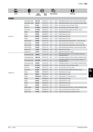 2011  |  2012 Autopeças Bosch
Veículo Peça Código
simplificado
Número
Bosch
Data de aplicação Observação
F
FORD  | B95
FORD
Verona 2.0i
Cilindro Mestre Duplo CM 1511S 0 204 032 270 10.93 → 09.96 CilindroMestreDuploDiam.23,81mmS/Resev.Sist.Bosch-Bendix
Cilindro Mestre Duplo CM 1763 0 204 032 275 10.93 → 09.96 CilindroMestreDuploDiam.23,81mmC/Reserv.Sist.Bosch-Bendix
Servo Freio SF 5102 0 204 032 351 10.93 → 09.96 Servo Freio Diam. 225 mm Sist. Bosch - Bendix
Servo Freio SF 5099S 0 204 032 350 10.93 → 09.96 Servo Freio Diam. 225 mm Sist. Bosch - Bendix
Disco de Freio DF 2218S 0 986 BB4 073 10.93 → 09.96 Disco de Freio Dianteiro Ventilado 4 Furos Diam. 239 mm
Pastilha PB 0056 0 986 BB0 048 10.93 → 09.96 Pastilha Dianteira Sist. Teves
Pastilha PB 0046 0 986 BB0 040 10.93 → 09.96 Pastilha Dianteira Sist. Teves
Pastilha PB 0055 0 986 BB0 047 10.93 → 09.96 Pastilha Traseira Sist. Teves
Pastilha PE 0046 0 986 BB0 264 10.93 → 09.96 Pastilha Dianteira Sist. Teves
Cilindro de Roda CR 9858 0 204 072 265 10.93 → 12.93 Cilindro de Roda Traseiro esquerdo Diam. 17,78 mm Sist. Varga
Cilindro de Roda CR 9859 0 204 072 266 10.93 → 12.93 Cilindro de Roda Traseiro direito Diam. 17,78 mm Sist. Varga
Cilindro de Roda CR 1459 0 204 072 139 10.93 → 09.96 Cilindro de Roda Traseiro esquerdo Diam. 19,05 mm Sist. Bosch
Cilindro de Roda CR 1460 0 204 072 140 10.93 → 09.96 CilindrodeRodaTraseirodireitoDiam.19,05mmSist.Bosch-Bendix
Sapata de Freio LS 3508 0 986 BB3 508 10.93 → 09.96 Sapata de Freio Sist. Varga
Sapata de Freio LS 4148 0 204 072 224 10.93 → 09.96 Sapata de Freio Sist. Bosch - Bendix
Versailles 1.8
Cilindro Mestre Duplo CM 2826 0 204 032 826 06.91 → 01.94
Cilindro Mestre Duplo Diam. 22,22 mm C/ Reserv. Veículos sem
Embreagem Hidráulica
Cilindro Mestre Duplo CM 0722S 0 204 032 261 06.91 → 01.94 CilindroMestreDuploDiam.20,64mmC/Reserv.SemABSSist.Bosch
Cilindro Mestre Duplo CM 1592S 0 204 032 272 06.91 → 01.94
Cilindro Mestre Duplo Diam. 22,22 mm C/ Reserv. Veículos sem
Embreagem Hidráulica
Cilindro Mestre Duplo CM 2994 0 204 032 994 06.91 → 01.94 CilindroMestreDuploDiam.22,22mmS/Resev.ComABSSist.Bosch
Servo Freio SF 5341S 0 204 032 363 06.91 → 01.94 Servo Freio Diam. 225 mm Sist. Bosch - Bendix
Servo Freio SF 5406S 0 204 032 371 06.91 → 01.94 Servo Freio Diam. 225 mm Sist. Bosch
Disco de Freio DF 2289 0 986 BB4 045 06.91 → 01.94 Disco de Freio Dianteiro Ventilado 4 Furos Diam. 239 mm
Pastilha PB 0045 0 986 BB0 039 01.94 → 01.94 Pastilha Dianteira Sist. Varga
Pastilha PB 0042 0 986 BB0 036 01.94 → 01.94 Pastilha Dianteira Sist. Teves
Pastilha PB 0042 A/1 0 986 BB0 037 01.94 → 01.94 Pastilha Dianteira C/ 1 Alarme Sist. Teves
Pastilha PE 0045 0 986 BB0 269 01.94 → 01.94 Pastilha Dianteira Sist. Varga
Pastilha PE 0042 0 986 BB0 268 01.94 → 01.94 Pastilha Dianteira Sist. Teves
Pastilha PB 0029 0 986 BB0 025 06.91 → 01.94 Pastilha Dianteira Sist. Teves
Pastilha PE 0029 0 986 BB0 263 06.91 → 01.94 Pastilha Dianteira Sist. Teves
Cilindro de Roda CR 9167 0 204 072 290 06.91 → 01.94 Cilindro de Roda Traseiro D/E Diam. 17,46 mm Com ABS Sist. Varga
Tambor de Freio TF 2394 0 986 BB4 503 06.91 → 12.93 Tambor de Freio Traseiro Com cubo Diam. 210 mm
Tambor de Freio TF 2396 0 986 BB4 504 06.91 → 01.94 Tambor de Freio Traseiro Com cubo Diam. 239 mm
 