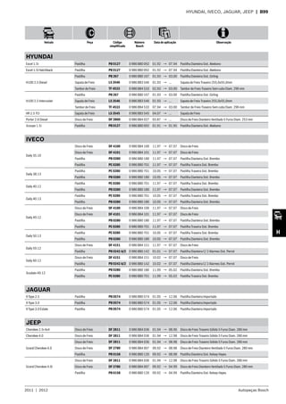 2011  |  2012 Autopeças Bosch
Veículo Peça Código
simplificado
Número
Bosch
Data de aplicação Observação
H
HYUNDAI, IVECO, JAGUAR, JEEP  | B99
HYUNDAI
Excel 1.5i Pastilha PB 0127 0 986 BB0 092 01.92 → 07.94 Pastilha Dianteira Sist. Akebono
Excel 1.5i Hatchback Pastilha PB 0127 0 986 BB0 092 01.92 → 07.94 Pastilha Dianteira Sist. Akebono
H100 2.5 Diesel
Pastilha PB 267 0 986 BB0 167 01.93 → 03.00 Pastilha Dianteira Sist. Girling
Sapata de Freio LS 3546 0 986 BB3 546 01.93 → ... Sapata de Freio Traseiro 255,0x55,0mm
Tambor de Freio TF 4533 0 986 BB4 533 02.93 → 03.00 Tambor de Freio Traseiro Sem cubo Diam. 296 mm
H100 2.5 Intercooler
Pastilha PB 267 0 986 BB0 167 01.93 → 03.00 Pastilha Dianteira Sist. Girling
Sapata de Freio LS 3546 0 986 BB3 546 01.93 → ... Sapata de Freio Traseiro 255,0x55,0mm
Tambor de Freio TF 4533 0 986 BB4 533 07.94 → 03.00 Tambor de Freio Traseiro Sem cubo Diam. 296 mm
HR 2.5 TCI Sapata de Freio LS 3545 0 986 BB3 545 04.07 → ... Sapata de Freio
Porter 2.6 Diesel Disco de Freio DF 2800 0 986 BB4 027 03.87 → ... Disco de Freio Dianteiro Ventilado 5 Furos Diam. 253 mm
Scoupe 1.5i Pastilha PB 0127 0 986 BB0 092 01.91 → 01.95 Pastilha Dianteira Sist. Akebono
IVECO
Daily 35.10
Disco de Freio DF 4100 0 986 BB4 100 11.97 → 07.07 Disco de Freio
Disco de Freio DF 4101 0 986 BB4 101 11.97 → 07.07 Disco de Freio
Pastilha PB 0280 0 986 BB0 180 11.97 → 07.07 Pastilha Dianteira Sist. Brembo
Pastilha PE 0280 0 986 BB0 701 11.97 → 07.07 Pastilha Traseira Sist. Brembo
Daily 38.13
Pastilha PE 0280 0 986 BB0 701 10.05 → 07.07 Pastilha Traseira Sist. Brembo
Pastilha PB 0280 0 986 BB0 180 10.05 → 07.07 Pastilha Dianteira Sist. Brembo
Daily 40.12
Pastilha PE 0280 0 986 BB0 701 11.97 → 07.07 Pastilha Traseira Sist. Brembo
Pastilha PB 0280 0 986 BB0 180 11.97 → 07.07 Pastilha Dianteira Sist. Brembo
Daily 40.13
Pastilha PE 0280 0 986 BB0 701 10.05 → 07.07 Pastilha Traseira Sist. Brembo
Pastilha PB 0280 0 986 BB0 180 10.05 → 07.07 Pastilha Dianteira Sist. Brembo
Daily 49.12
Disco de Freio DF 4100 0 986 BB4 100 11.97 → 07.07 Disco de Freio
Disco de Freio DF 4101 0 986 BB4 101 11.97 → 07.07 Disco de Freio
Pastilha PB 0280 0 986 BB0 180 11.97 → 07.07 Pastilha Dianteira Sist. Brembo
Pastilha PE 0280 0 986 BB0 701 11.97 → 07.07 Pastilha Traseira Sist. Brembo
Daily 50.13
Pastilha PE 0280 0 986 BB0 701 10.05 → 07.07 Pastilha Traseira Sist. Brembo
Pastilha PB 0280 0 986 BB0 180 10.05 → 07.07 Pastilha Dianteira Sist. Brembo
Daily 59.12
Disco de Freio DF 4151 0 986 BB4 151 11.97 → 07.07 Disco de Freio
Pastilha PB 0242 A/2 0 986 BB0 142 01.01 → 07.07 Pastilha Dianteira C/ 2 Alarmes Sist. Perrot
Daily 60.12
Disco de Freio DF 4151 0 986 BB4 151 10.02 → 07.07 Disco de Freio
Pastilha PB 0242 A/2 0 986 BB0 142 10.02 → 07.07 Pastilha Dianteira C/ 2 Alarmes Sist. Perrot
Scudato 49.12
Pastilha PB 0280 0 986 BB0 180 11.99 → 05.02 Pastilha Dianteira Sist. Brembo
Pastilha PE 0280 0 986 BB0 701 11.99 → 05.02 Pastilha Traseira Sist. Brembo
JAGUAR
X-Type 2.5 Pastilha PB 0574 0 986 BB0 574 01.05 → 12.06 Pastilha Dianteira Importado
X-Type 3.0 Pastilha PB 0574 0 986 BB0 574 01.05 → 12.06 Pastilha Dianteira Importado
X-Type 3.0 Estate Pastilha PB 0574 0 986 BB0 574 01.05 → 12.06 Pastilha Dianteira Importado
JEEP
Cherokee 2.5i 4x4 Disco de Freio DF 2811 0 986 BB4 036 01.94 → 08.96 Disco de Freio Traseiro Sólido 5 Furos Diam. 280 mm
Cherokee 4.0 Disco de Freio DF 2811 0 986 BB4 036 01.94 → 12.98 Disco de Freio Traseiro Sólido 5 Furos Diam. 280 mm
Grand Cherokee 4.0
Disco de Freio DF 2811 0 986 BB4 036 01.94 → 08.98 Disco de Freio Traseiro Sólido 5 Furos Diam. 280 mm
Disco de Freio DF 2780 0 986 BB4 007 09.92 → 08.98 Disco de Freio Dianteiro Ventilado 5 Furos Diam. 280 mm
Pastilha PB 0158 0 986 BB0 120 09.92 → 08.98 Pastilha Dianteira Sist. Kelsey-Hayes
Grand Cherokee 4.0i
Disco de Freio DF 2811 0 986 BB4 036 01.94 → 12.98 Disco de Freio Traseiro Sólido 5 Furos Diam. 280 mm
Disco de Freio DF 2780 0 986 BB4 007 09.92 → 04.99 Disco de Freio Dianteiro Ventilado 5 Furos Diam. 280 mm
Pastilha PB 0158 0 986 BB0 120 09.92 → 04.99 Pastilha Dianteira Sist. Kelsey-Hayes
 