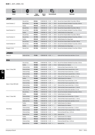 Autopeças Bosch 2011  |  2012
Veículo Peça Código
simplificado
Número
Bosch
Data de aplicação Observação
J
B100  | JEEP, JINBEI, KIA
JEEP
Grand Cherokee 5.2
Disco de Freio DF 2811 0 986 BB4 036 01.94 → 09.98 Disco de Freio Traseiro Sólido 5 Furos Diam. 280 mm
Disco de Freio DF 2780 0 986 BB4 007 10.92 → 09.98 Disco de Freio Dianteiro Ventilado 5 Furos Diam. 280 mm
Pastilha PB 0158 0 986 BB0 120 10.92 → 09.98 Pastilha Dianteira Sist. Kelsey-Hayes
Grand Cherokee 5.2i
Disco de Freio DF 2811 0 986 BB4 036 01.94 → 12.98 Disco de Freio Traseiro Sólido 5 Furos Diam. 280 mm
Disco de Freio DF 2780 0 986 BB4 007 09.92 → 04.99 Disco de Freio Dianteiro Ventilado 5 Furos Diam. 280 mm
Pastilha PB 0158 0 986 BB0 120 09.92 → 04.99 Pastilha Dianteira Sist. Kelsey-Hayes
Grand Cherokee 5.9
Disco de Freio DF 2811 0 986 BB4 036 10.96 → 09.98 Disco de Freio Traseiro Sólido 5 Furos Diam. 280 mm
Disco de Freio DF 2780 0 986 BB4 007 10.92 → 09.98 Disco de Freio Dianteiro Ventilado 5 Furos Diam. 280 mm
Pastilha PB 0158 0 986 BB0 120 10.92 → 09.98 Pastilha Dianteira Sist. Kelsey-Hayes
Grand Cherokee 5.9i
Disco de Freio DF 2811 0 986 BB4 036 01.97 → 12.98 Disco de Freio Traseiro Sólido 5 Furos Diam. 280 mm
Disco de Freio DF 2780 0 986 BB4 007 01.97 → 04.99 Disco de Freio Dianteiro Ventilado 5 Furos Diam. 280 mm
Pastilha PB 0158 0 986 BB0 120 01.97 → 04.99 Pastilha Dianteira Sist. Kelsey-Hayes
Wrangler 4.0 4x4 Disco de Freio DF 2780 0 986 BB4 007 01.90 → 08.95 Disco de Freio Dianteiro Ventilado 5 Furos Diam. 280 mm
JINBEI
Haice 2.2i Tambor de Freio TF 2391 0 986 BB4 500 05.04 → ... Tambor de Freio Traseiro Sem cubo Diam. 311 mm
KIA
Besta 2.2 Diesel 2WD
Disco de Freio DF 9242 0 986 BB4 066 03.90 → 07.00 Disco de Freio Dianteiro Ventilado 6 Furos Diam. 256 mm
Pastilha PB 0080 0 986 BB0 057 03.90 → 07.00 Pastilha Dianteira Sist. Akebono
Cilindro de Roda CR 3004 0 986 BB3 004 01.99 → ... Cilindro de Roda Traseiro direito Diam. 19 mm
Cilindro de Roda CR 3005 0 986 BB3 005 01.99 → ... Cilindro de Roda Traseiro esquerdo Diam. 19 mm
Cilindro de Roda CR 3006 0 986 BB3 006 01.93 → 01.97 Cilindro de Roda Traseiro direito Diam. 17,46 mm
Cilindro de Roda CR 3007 0 986 BB3 007 01.93 → 01.97 Cilindro de Roda Traseiro esquerdo Diam. 17,46 mm
Tambor de Freio TF 2391 0 986 BB4 500 01.93 → 12.97 Tambor de Freio Traseiro Sem cubo Diam. 311 mm
Besta 2.2 Diesel 2WD (Gulf)
Pastilha PB 0080 0 986 BB0 057 03.90 → 07.00 Pastilha Dianteira Sist. Akebono
Cilindro de Roda CR 3004 0 986 BB3 004 01.99 → ... Cilindro de Roda Traseiro direito Diam. 19 mm
Cilindro de Roda CR 3005 0 986 BB3 005 01.99 → ... Cilindro de Roda Traseiro esquerdo Diam. 19 mm
Cilindro de Roda CR 3006 0 986 BB3 006 01.93 → 01.97 Cilindro de Roda Traseiro direito Diam. 17,46 mm
Cilindro de Roda CR 3007 0 986 BB3 007 01.93 → 01.97 Cilindro de Roda Traseiro esquerdo Diam. 17,46 mm
Tambor de Freio TF 2391 0 986 BB4 500 01.93 → 12.97 Tambor de Freio Traseiro Sem cubo Diam. 311 mm
Besta 2.7 Diesel 2WD
Disco de Freio DF 2782 0 986 BB4 009 03.90 → 01.99 Disco de Freio Dianteiro Ventilado 6 Furos Diam. 256 mm
Pastilha PB 0080 0 986 BB0 057 03.90 → 07.99 Pastilha Dianteira Sist. Akebono
Cilindro de Roda CR 3006 0 986 BB3 006 01.93 → 01.97 Cilindro de Roda Traseiro direito Diam. 17,46 mm
Cilindro de Roda CR 3007 0 986 BB3 007 01.93 → 01.97 Cilindro de Roda Traseiro esquerdo Diam. 17,46 mm
Tambor de Freio TF 2391 0 986 BB4 500 01.93 → 12.97 Tambor de Freio Traseiro Sem cubo Diam. 311 mm
Besta Bongo
Pastilha PB 0095 0 986 BB0 063 01.97 → 12.99 Pastilha Dianteira Sist. Akebono
Pastilha PB 0153 0 986 BB0 116 01.99 → ... Pastilha Dianteira Sist. Akebono
Cilindro de Roda CR 3006 0 986 BB3 006 01.93 → 01.97 Cilindro de Roda Traseiro direito Diam. 17,46 mm
Cilindro de Roda CR 3007 0 986 BB3 007 01.93 → 01.97 Cilindro de Roda Traseiro esquerdo Diam. 17,46 mm
Cilindro de Roda CR 3008 0 986 BB3 008 01.99 → ... Cilindro de Roda D/E Diam. 19,05 mm
Sapata de Freio LS 3528 0 986 BB3 528 01.97 → 12.99 Sapata de Freio
Besta Furgão
Pastilha PB 0095 0 986 BB0 063 01.97 → 12.99 Pastilha Dianteira Sist. Akebono
Pastilha PB 0153 0 986 BB0 116 01.99 → ... Pastilha Dianteira Sist. Akebono
Cilindro de Roda CR 3008 0 986 BB3 008 01.99 → ... Cilindro de Roda D/E Diam. 19,05 mm
Sapata de Freio LS 3528 0 986 BB3 528 01.97 → ... Sapata de Freio
 