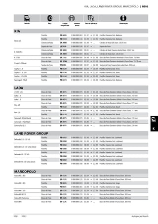 2011  |  2012 Autopeças Bosch
Veículo Peça Código
simplificado
Número
Bosch
Data de aplicação Observação
K
KIA, LADA, LAND ROVER GROUP, MARCOPOLO  | B101
KIA
Besta GS
Pastilha PB 0095 0 986 BB0 063 01.97 → 12.99 Pastilha Dianteira Sist. Akebono
Pastilha PB 0153 0 986 BB0 116 01.99 → 12.05 Pastilha Dianteira Sist. Akebono
Cilindro de Roda CR 3008 0 986 BB3 008 01.99 → ... Cilindro de Roda D/E Diam. 19,05 mm
Sapata de Freio LS 3528 0 986 BB3 528 01.97 → ... Sapata de Freio
K 2500 TCi
Cilindro de Roda CR 3005 0 986 BB3 005 09.01 → ... Cilindro de Roda Traseiro direito Diam. 15,87 mm
Cilindro de Roda CR 3004 0 986 BB3 004 09.01 → ... Cilindro de Roda Diam. 19,05 mm
K 2700 Disco de Freio DF 2782 0 986 BB4 009 04.98 → 01.99 Disco de Freio Dianteiro Ventilado 6 Furos Diam. 256 mm
Pregio 3.0 Diesel
Disco de Freio DF 2786 0 986 BB4 013 02.97 → 12.03 Disco de Freio Dianteiro Ventilado 6 Furos Diam. 257,5 mm
Tambor de Freio TF 2391 0 986 BB4 500 02.97 → 12.98 Tambor de Freio Traseiro Sem cubo Diam. 311 mm
Sephia I 1.5i Pastilha PB 0134 0 986 BB0 099 01.94 → 10.94 Pastilha Dianteira Sist. Teves
Sephia I 1.6i 16V Pastilha PB 0134 0 986 BB0 099 01.93 → 12.97 Pastilha Dianteira Sist. Teves
Sephia II 1.5i 16V Pastilha PB 0134 0 986 BB0 099 01.96 → 05.00 Pastilha Dianteira Sist. Teves
Sportage 2.2 4x4 Pastilha PB 0273 0 986 BB0 173 05.93 → 10.98 Pastilha Dianteira Sist. Akebono
LADA
21099 1.5i Disco de Freio DF 4075 0 986 BB4 075 01.90 → 01.04 Disco de Freio Dianteiro Sólido 4 Furos Diam. 239 mm
Laika 1.5 Disco de Freio DF 4074 0 986 BB4 074 02.93 → 10.98 Disco de Freio Dianteiro Sólido 4 Furos Diam. 250 mm
Laika 1.6 Disco de Freio DF 4074 0 986 BB4 074 02.93 → 10.98 Disco de Freio Dianteiro Sólido 4 Furos Diam. 250 mm
Niva 1.5
Disco de Freio DF 4076 0 986 BB4 076 02.93 → 12.99 Disco de Freio Dianteiro Sólido 5 Furos Diam. 272 mm
Pastilha PB 0110 0 986 BB0 077 02.93 → 12.95 Pastilha Dianteira Sist. Bosch
Niva 1.6
Disco de Freio DF 4076 0 986 BB4 076 02.93 → 12.99 Disco de Freio Dianteiro Sólido 5 Furos Diam. 272 mm
Pastilha PB 0110 0 986 BB0 077 02.93 → 12.95 Pastilha Dianteira Sist. Bosch
Samara 1.3i Hatchback Disco de Freio DF 4075 0 986 BB4 075 01.86 → ... Disco de Freio Dianteiro Sólido 4 Furos Diam. 239 mm
Samara 1.5 Hatchback Disco de Freio DF 4075 0 986 BB4 075 01.86 → ... Disco de Freio Dianteiro Sólido 4 Furos Diam. 239 mm
Samara Fun 1.3 Disco de Freio DF 4075 0 986 BB4 075 09.88 → ... Disco de Freio Dianteiro Sólido 4 Furos Diam. 239 mm
LAND ROVER GROUP
Defender 110 2.5 Td5
Pastilha PB 0252 0 986 BB0 152 01.99 → 12.99 Pastilha Traseira Sist. Lockheed
Pastilha PB 0268 0 986 BB0 168 01.99 → 12.99 Pastilha Dianteira Sist. Lockheed
Defender 110 2.5 Turbo Diesel
Pastilha PB 0252 0 986 BB0 152 08.98 → 12.99 Pastilha Traseira Sist. Lockheed
Pastilha PB 0268 0 986 BB0 168 08.98 → 12.99 Pastilha Dianteira Sist. Lockheed
Defender 90 2.5 Td5
Pastilha PB 0252 0 986 BB0 152 01.99 → 12.99 Pastilha Traseira Sist. Lockheed
Pastilha PB 0268 0 986 BB0 168 01.99 → 12.99 Pastilha Dianteira Sist. Lockheed
Defender 90 2.5 Turbo Diesel
Pastilha PB 0252 0 986 BB0 152 08.98 → 12.99 Pastilha Traseira Sist. Lockheed
Pastilha PB 0268 0 986 BB0 168 08.98 → 12.99 Pastilha Dianteira Sist. Lockheed
MARCOPOLO
Volare A5 2.8 D Disco de Freio DF 4125 0 986 BB4 125 01.04 → 12.05 Disco de Freio Sólido 6 Furos Diam. 305 mm
Volare A6 2.8 D
Disco de Freio DF 4125 0 986 BB4 125 01.04 → 12.04 Disco de Freio Sólido 6 Furos Diam. 305 mm
Pastilha PB 0025 0 986 BB0 023 10.98 → 12.04 Pastilha Dianteira Sist. Varga
Pastilha PE 0025 0 986 BB0 281 10.98 → 12.04 Pastilha Dianteira Sist. Varga
Volare A8 4.3 D Disco de Freio DF 4125 0 986 BB4 125 01.04 → 12.04 Disco de Freio Sólido 6 Furos Diam. 305 mm
Volare W8 4.3 D Disco de Freio DF 4125 0 986 BB4 125 01.04 → ... Disco de Freio Sólido 6 Furos Diam. 305 mm
Volare W8 Eletronico Disco de Freio DF 4125 0 986 BB4 125 01.05 → ... Disco de Freio Sólido 6 Furos Diam. 305 mm
Volare W9 Disco de Freio DF 4125 0 986 BB4 125 01.06 → ... Disco de Freio Sólido 6 Furos Diam. 305 mm
 