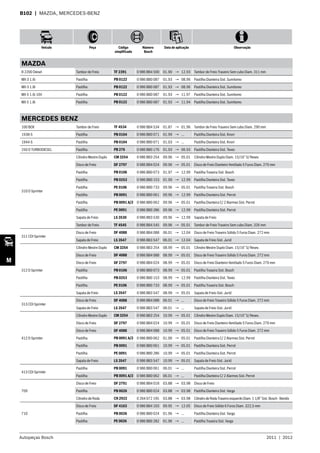 Autopeças Bosch 2011  |  2012
Veículo Peça Código
simplificado
Número
Bosch
Data de aplicação Observação
M
B102  | MAZDA, MERCEDES-BENZ
MAZDA
B 2200 Diesel Tambor de Freio TF 2391 0 986 BB4 500 01.90 → 12.93 Tambor de Freio Traseiro Sem cubo Diam. 311 mm
MX-3 1.6i Pastilha PB 0122 0 986 BB0 087 01.93 → 08.96 Pastilha Dianteira Sist. Sumitomo
MX-3 1.8i Pastilha PB 0122 0 986 BB0 087 01.93 → 08.96 Pastilha Dianteira Sist. Sumitomo
MX-5 1.6i 16V Pastilha PB 0122 0 986 BB0 087 01.93 → 11.97 Pastilha Dianteira Sist. Sumitomo
MX-5 1.8i Pastilha PB 0122 0 986 BB0 087 01.93 → 11.94 Pastilha Dianteira Sist. Sumitomo
MERCEDES BENZ
100 BOX Tambor de Freio TF 4534 0 986 BB4 534 01.87 → 01.96 Tambor de Freio Traseiro Sem cubo Diam. 290 mm
1938-S Pastilha PB 0104 0 986 BB0 071 01.99 → ... Pastilha Dianteira Sist. Knorr
1944-S Pastilha PB 0104 0 986 BB0 071 01.03 → ... Pastilha Dianteira Sist. Knorr
250 D TURBODIESEL Pastilha PB 276 0 986 BB0 176 01.93 → 06.93 Pastilha Dianteira Sist. Teves
310 D Sprinter
Cilindro Mestre Duplo CM 3254 0 986 BB3 254 09.96 → 05.01 Cilindro Mestre Duplo Diam. 15/16” S/ Resev.
Disco de Freio DF 2797 0 986 BB4 024 09.96 → 05.01 Disco de Freio Dianteiro Ventilado 5 Furos Diam. 276 mm
Pastilha PB 0106 0 986 BB0 073 01.97 → 12.99 Pastilha Traseira Sist. Bosch
Pastilha PB 0253 0 986 BB0 153 01.99 → 12.99 Pastilha Dianteira Sist. Teves
Pastilha PE 0106 0 986 BB0 733 09.96 → 05.01 Pastilha Traseira Sist. Bosch
Pastilha PB 0091 0 986 BB0 061 09.96 → 12.99 Pastilha Dianteira Sist. Perrot
Pastilha PB 0091 A/2 0 986 BB0 062 09.96 → 05.01 Pastilha Dianteira C/ 2 Alarmes Sist. Perrot
Pastilha PE 0091 0 986 BB0 286 09.96 → 12.99 Pastilha Dianteira Sist. Perrot
Sapata de Freio LS 3530 0 986 BB3 530 09.96 → 12.99 Sapata de Freio
Tambor de Freio TF 4545 0 986 BB4 545 09.96 → 05.01 Tambor de Freio Traseiro Sem cubo Diam. 326 mm
311 CDI Sprinter
Disco de Freio DF 4088 0 986 BB4 088 06.01 → 12.04 Disco de Freio Traseiro Sólido 5 Furos Diam. 272 mm
Sapata de Freio LS 3547 0 986 BB3 547 06.01 → 12.04 Sapata de Freio Sist. Jurid
312 D Sprinter
Cilindro Mestre Duplo CM 3254 0 986 BB3 254 08.99 → 05.01 Cilindro Mestre Duplo Diam. 15/16” S/ Resev.
Disco de Freio DF 4088 0 986 BB4 088 08.99 → 05.01 Disco de Freio Traseiro Sólido 5 Furos Diam. 272 mm
Disco de Freio DF 2797 0 986 BB4 024 08.99 → 05.01 Disco de Freio Dianteiro Ventilado 5 Furos Diam. 276 mm
Pastilha PB 0106 0 986 BB0 073 08.99 → 05.01 Pastilha Traseira Sist. Bosch
Pastilha PB 0253 0 986 BB0 153 08.99 → 12.99 Pastilha Dianteira Sist. Teves
Pastilha PE 0106 0 986 BB0 733 08.99 → 05.01 Pastilha Traseira Sist. Bosch
Sapata de Freio LS 3547 0 986 BB3 547 08.99 → 05.01 Sapata de Freio Sist. Jurid
313 CDI Sprinter
Disco de Freio DF 4088 0 986 BB4 088 06.01 → ... Disco de Freio Traseiro Sólido 5 Furos Diam. 272 mm
Sapata de Freio LS 3547 0 986 BB3 547 06.01 → ... Sapata de Freio Sist. Jurid
412 D Sprinter
Cilindro Mestre Duplo CM 3254 0 986 BB3 254 10.99 → 05.01 Cilindro Mestre Duplo Diam. 15/16” S/ Resev.
Disco de Freio DF 2797 0 986 BB4 024 10.99 → 05.01 Disco de Freio Dianteiro Ventilado 5 Furos Diam. 276 mm
Disco de Freio DF 4088 0 986 BB4 088 10.99 → 05.01 Disco de Freio Traseiro Sólido 5 Furos Diam. 272 mm
Pastilha PB 0091 A/2 0 986 BB0 062 01.00 → 05.01 Pastilha Dianteira C/ 2 Alarmes Sist. Perrot
Pastilha PB 0091 0 986 BB0 061 10.99 → 05.01 Pastilha Dianteira Sist. Perrot
Pastilha PE 0091 0 986 BB0 286 10.99 → 05.01 Pastilha Dianteira Sist. Perrot
Sapata de Freio LS 3547 0 986 BB3 547 10.99 → 05.01 Sapata de Freio Sist. Jurid
413 CDI Sprinter
Pastilha PB 0091 0 986 BB0 061 06.01 → ... Pastilha Dianteira Sist. Perrot
Pastilha PB 0091 A/2 0 986 BB0 062 06.01 → ... Pastilha Dianteira C/ 2 Alarmes Sist. Perrot
709
Disco de Freio DF 2791 0 986 BB4 018 03.88 → 03.98 Disco de Freio
Pastilha PB 0026 0 986 BB0 024 03.88 → 03.98 Pastilha Dianteira Sist. Varga
Cilindro de Roda CR 2922 0 204 072 195 03.88 → 03.98 Cilindro de Roda Traseiro esquerdo Diam. 1 1/8” Sist. Bosch - Bendix
710
Disco de Freio DF 4103 0 986 BB4 103 09.95 → 12.05 Disco de Freio Sólido 6 Furos Diam. 322,5 mm
Pastilha PB 0026 0 986 BB0 024 01.96 → ... Pastilha Dianteira Sist. Varga
Pastilha PE 0026 0 986 BB0 282 01.96 → ... Pastilha Traseira Sist. Varga
 
