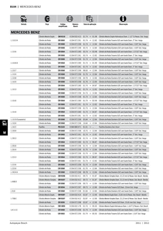 Autopeças Bosch 2011  |  2012
Veículo Peça Código
simplificado
Número
Bosch
Data de aplicação Observação
M
B104  | MERCEDES-BENZ
MERCEDES BENZ
L 1313 A
Cilindro Mestre Duplo CM 9210 0 204 032 413 01.74 → 01.98 Cilindro Mestre Duplo Hidrovácuo Diam. 1 1/2” S/ Resev. Sist. Varga
Cilindro de Roda CR 9365 0 204 072 261 01.74 → 12.82 Cilindro de Roda Traseiro D/E sem haste Diam. 2” Sist. Varga
Cilindro de Roda CR 9360 0 204 072 258 01.74 → 12.84 Cilindro de Roda Dianteiro D/E sem haste Diam. 1 5/8” Sist. Varga
L 1316
Cilindro de Roda CR 9360 0 204 072 258 03.74 → 12.84 Cilindro de Roda Dianteiro D/E sem haste Diam. 1 5/8” Sist. Varga
Cilindro de Roda CR 9364 0 204 072 260 03.74 → 03.98 Cilindro de Roda Dianteiro D/E sem haste Diam. 1 27/32” Sist. Varga
Cilindro de Roda CR 9365 0 204 072 261 03.74 → 12.82 Cilindro de Roda Traseiro D/E sem haste Diam. 2” Sist. Varga
L 1316 A
Cilindro de Roda CR 9360 0 204 072 258 01.74 → 12.84 Cilindro de Roda Dianteiro D/E sem haste Diam. 1 5/8” Sist. Varga
Cilindro de Roda CR 9364 0 204 072 260 01.74 → 01.99 Cilindro de Roda Dianteiro D/E sem haste Diam. 1 27/32” Sist. Varga
Cilindro de Roda CR 9365 0 204 072 261 01.74 → 12.82 Cilindro de Roda Traseiro D/E sem haste Diam. 2” Sist. Varga
L 1317 Cilindro de Roda CR 9360 0 204 072 258 08.83 → 12.84 Cilindro de Roda Dianteiro D/E sem haste Diam. 1 5/8” Sist. Varga
L 1319 Cilindro de Roda CR 9360 0 204 072 258 01.76 → 12.84 Cilindro de Roda Dianteiro D/E sem haste Diam. 1 5/8” Sist. Varga
L 1418 Cilindro de Roda CR 9360 0 204 072 258 04.78 → 12.84 Cilindro de Roda Dianteiro D/E sem haste Diam. 1 5/8” Sist. Varga
L 1419 Cilindro de Roda CR 9360 0 204 072 258 01.76 → 12.84 Cilindro de Roda Dianteiro D/E sem haste Diam. 1 5/8” Sist. Varga
L 1513
Cilindro de Roda CR 9364 0 204 072 260 01.74 → 04.87 Cilindro de Roda Dianteiro D/E sem haste Diam. 1 27/32” Sist. Varga
Cilindro de Roda CR 9365 0 204 072 261 01.74 → 12.82 Cilindro de Roda Traseiro D/E sem haste Diam. 2” Sist. Varga
Cilindro de Roda CR 9360 0 204 072 258 01.74 → 12.84 Cilindro de Roda Dianteiro D/E sem haste Diam. 1 5/8” Sist. Varga
L 1516
Cilindro de Roda CR 9360 0 204 072 258 01.74 → 12.84 Cilindro de Roda Dianteiro D/E sem haste Diam. 1 5/8” Sist. Varga
Cilindro de Roda CR 9364 0 204 072 260 01.74 → 03.99 Cilindro de Roda Dianteiro D/E sem haste Diam. 1 27/32” Sist. Varga
Cilindro de Roda CR 9365 0 204 072 261 01.74 → 12.82 Cilindro de Roda Traseiro D/E sem haste Diam. 2” Sist. Varga
L 1519
Cilindro de Roda CR 9360 0 204 072 258 01.73 → 12.84 Cilindro de Roda Dianteiro D/E sem haste Diam. 1 5/8” Sist. Varga
Cilindro de Roda CR 9364 0 204 072 260 01.73 → 04.87 Cilindro de Roda Dianteiro D/E sem haste Diam. 1 27/32” Sist. Varga
Cilindro de Roda CR 9365 0 204 072 261 01.73 → 12.82 Cilindro de Roda Traseiro D/E sem haste Diam. 2” Sist. Varga
L 1519 (Canavieiro) Cilindro de Roda CR 9360 0 204 072 258 05.84 → 12.84 Cilindro de Roda Dianteiro D/E sem haste Diam. 1 5/8” Sist. Varga
L 1524 Cilindro de Roda CR 9360 0 204 072 258 10.84 → 12.84 Cilindro de Roda Dianteiro D/E sem haste Diam. 1 5/8” Sist. Varga
L-1622 Pastilha PB 0104 0 986 BB0 071 01.01 → ... Pastilha Dianteira Sist. Knorr
L 1924 Cilindro de Roda CR 9360 0 204 072 258 10.75 → 12.84 Cilindro de Roda Dianteiro D/E sem haste Diam. 1 5/8” Sist. Varga
L 2013
Cilindro de Roda CR 9365 0 204 072 261 01.74 → 12.82 Cilindro de Roda Traseiro D/E sem haste Diam. 2” Sist. Varga
Cilindro de Roda CR 9360 0 204 072 258 01.74 → 12.84 Cilindro de Roda Dianteiro D/E sem haste Diam. 1 5/8” Sist. Varga
Cilindro de Roda CR 9364 0 204 072 260 01.74 → 06.87 Cilindro de Roda Dianteiro D/E sem haste Diam. 1 27/32” Sist. Varga
L 2016 Cilindro de Roda CR 9360 0 204 072 258 01.74 → 12.84 Cilindro de Roda Dianteiro D/E sem haste Diam. 1 5/8” Sist. Varga
L 2019 Cilindro de Roda CR 9360 0 204 072 258 01.76 → 12.84 Cilindro de Roda Dianteiro D/E sem haste Diam. 1 5/8” Sist. Varga
L 2213
Cilindro de Roda CR 9360 0 204 072 258 01.74 → 12.84 Cilindro de Roda Dianteiro D/E sem haste Diam. 1 5/8” Sist. Varga
Cilindro de Roda CR 9364 0 204 072 260 01.74 → 06.87 Cilindro de Roda Dianteiro D/E sem haste Diam. 1 27/32” Sist. Varga
Cilindro de Roda CR 9365 0 204 072 261 01.74 → 12.82 Cilindro de Roda Traseiro D/E sem haste Diam. 2” Sist. Varga
L 2216 Cilindro de Roda CR 9360 0 204 072 258 01.74 → 12.84 Cilindro de Roda Dianteiro D/E sem haste Diam. 1 5/8” Sist. Varga
L 2219 Cilindro de Roda CR 9360 0 204 072 258 01.76 → 12.84 Cilindro de Roda Dianteiro D/E sem haste Diam. 1 5/8” Sist. Varga
L 2624 A Cilindro de Roda CR 9360 0 204 072 258 06.78 → 12.84 Cilindro de Roda Dianteiro D/E sem haste Diam. 1 5/8” Sist. Varga
L 608 D
Cilindro Mestre Simples CM 9206 0 204 032 411 09.73 → 01.87 CilindroMestreSimplesDiam.22,22mmS/Resev.Sist.Bosch-Bendix
Cilindro Mestre Simples CM 9207 0 204 032 412 09.73 → 01.87 CilindroMestreSimplesDiam.22,22mmS/Resev.Sist.Bosch-Bendix
Cilindro de Roda CR 9360 0 204 072 258 09.73 → 12.84 Cilindro de Roda Dianteiro D/E sem haste Diam. 1 5/8” Sist. Varga
Cilindro de Roda CR 9204 0 204 072 297 09.73 → 12.86 Cilindro de Roda Traseiro D/E Diam. 22mm Sist. Varga
L 610 Cilindro de Roda CR 9360 0 204 072 258 01.84 → 12.84 Cilindro de Roda Dianteiro D/E sem haste Diam. 1 5/8” Sist. Varga
L 708 E
Cilindro Mestre Duplo CM 9287 0 204 032 414 02.87 → 12.90 CilindroMestreDuploDiam.23,81mmS/Resev.Sist.Bosch-Bendix
Cilindro Mestre Simples CM 9207 0 204 032 412 02.87 → 12.90 CilindroMestreSimplesDiam.22,22mmS/Resev.Sist.Bosch-Bendix
Cilindro de Roda CR 9205 0 204 072 298 02.87 → 12.90 Cilindro de Roda Traseiro D/E Diam. 23,81 mm Sist. Varga
LA 1113
Cilindro Mestre Duplo CM 1805 0 204 032 178 01.74 → 05.93 Cilindro Mestre Duplo Hidrovácuo Diam. 1,3/4” C/ Reserv. Sist. Bosch
Cilindro de Roda CR 9360 0 204 072 258 01.74 → 12.84 Cilindro de Roda Dianteiro D/E sem haste Diam. 1 5/8” Sist. Varga
Cilindro de Roda CR 9362 0 204 072 259 01.74 → 05.93 Cilindro de Roda Traseiro D/E sem haste Diam. 1 3/4” Sist. Varga
 