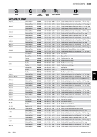2011  |  2012 Autopeças Bosch
Veículo Peça Código
simplificado
Número
Bosch
Data de aplicação Observação
M
MERCEDES-BENZ  | B105
MERCEDES BENZ
LA 1117 Cilindro de Roda CR 9360 0 204 072 258 08.83 → 12.84 Cilindro de Roda Dianteiro D/E sem haste Diam. 1 5/8” Sist. Varga
LA 1313
Cilindro de Roda CR 9360 0 204 072 258 01.74 → 12.84 Cilindro de Roda Dianteiro D/E sem haste Diam. 1 5/8” Sist. Varga
Cilindro de Roda CR 9364 0 204 072 260 01.74 → 04.87 Cilindro de Roda Dianteiro D/E sem haste Diam. 1 27/32” Sist. Varga
Cilindro de Roda CR 9365 0 204 072 261 01.74 → 12.82 Cilindro de Roda Traseiro D/E sem haste Diam. 2” Sist. Varga
LA 1513
Cilindro de Roda CR 9360 0 204 072 258 01.74 → 12.84 Cilindro de Roda Dianteiro D/E sem haste Diam. 1 5/8” Sist. Varga
Cilindro de Roda CR 9365 0 204 072 261 01.74 → 12.82 Cilindro de Roda Traseiro D/E sem haste Diam. 2” Sist. Varga
LA 2013
Cilindro de Roda CR 9365 0 204 072 261 01.74 → 12.82 Cilindro de Roda Traseiro D/E sem haste Diam. 2” Sist. Varga
Cilindro de Roda CR 9360 0 204 072 258 01.74 → 12.84 Cilindro de Roda Dianteiro D/E sem haste Diam. 1 5/8” Sist. Varga
LA 2213
Cilindro de Roda CR 9360 0 204 072 258 01.74 → 12.84 Cilindro de Roda Dianteiro D/E sem haste Diam. 1 5/8” Sist. Varga
Cilindro de Roda CR 9365 0 204 072 261 01.74 → 12.82 Cilindro de Roda Traseiro D/E sem haste Diam. 2” Sist. Varga
LK 2215 Cilindro de Roda CR 9360 0 204 072 258 01.84 → 12.84 Cilindro de Roda Dianteiro D/E sem haste Diam. 1 5/8” Sist. Varga
LK 2219 Cilindro de Roda CR 9360 0 204 072 258 01.73 → 12.80 Cilindro de Roda Dianteiro D/E sem haste Diam. 1 5/8” Sist. Varga
LO 608 D
Cilindro de Roda CR 9204 0 204 072 297 09.73 → 12.86 Cilindro de Roda Traseiro D/E Diam. 22mm Sist. Varga
Cilindro de Roda CR 9360 0 204 072 258 09.73 → 12.84 Cilindro de Roda Dianteiro D/E sem haste Diam. 1 5/8” Sist. Varga
LO 812
Disco de Freio DF 4098 0 986 BB4 098 03.88 → 12.05 Disco de Freio
Disco de Freio DF 4099 0 986 BB4 099 06.05 → ... Disco de Freio
Pastilha PE 0026 0 986 BB0 282 03.88 → 12.96 Pastilha Traseira Sist. Varga
Pastilha PB 0026 0 986 BB0 024 03.88 → 12.96 Pastilha Dianteira Sist. Varga
LO 814
Pastilha PE 0026 0 986 BB0 282 06.97 → 12.98 Pastilha Traseira Sist. Varga
Pastilha PB 0026 0 986 BB0 024 06.97 → 12.98 Pastilha Dianteira Sist. Varga
LO 915
Disco de Freio DF 4099 0 986 BB4 099 01.04 → ... Disco de Freio
Pastilha PB 0105 0 986 BB0 072 01.04 → ... Pastilha Dianteira Sist. Wabco
Pastilha PE 0105 0 986 BB0 288 01.04 → ... Pastilha Traseira Sist. Wabco
LP 1111 Cilindro de Roda CR 9360 0 204 072 258 01.65 → 12.73 Cilindro de Roda Dianteiro D/E sem haste Diam. 1 5/8” Sist. Varga
LP 1520 (LPK/LPS) Cilindro de Roda CR 9360 0 204 072 258 01.67 → 01.77 Cilindro de Roda Dianteiro D/E sem haste Diam. 1 5/8” Sist. Varga
LPO 1113
Cilindro de Roda CR 9362 0 204 072 259 06.74 → 06.94 Cilindro de Roda Traseiro D/E sem haste Diam. 1 3/4” Sist. Varga
Cilindro de Roda CR 9360 0 204 072 258 06.74 → 12.84 Cilindro de Roda Dianteiro D/E sem haste Diam. 1 5/8” Sist. Varga
LS 1313 A Cilindro de Roda CR 9364 0 204 072 260 01.85 → 01.87 Cilindro de Roda Dianteiro D/E sem haste Diam. 1 27/32” Sist. Vargax
LS 1524 Cilindro de Roda CR 9360 0 204 072 258 10.84 → 12.84 Cilindro de Roda Dianteiro D/E sem haste Diam. 1 5/8” Sist. Varga
LS-1634 Pastilha PB 0104 0 986 BB0 071 01.02 → ... Pastilha Dianteira Sist. Knorr
LS 1924 A Cilindro de Roda CR 9360 0 204 072 258 06.78 → 12.84 Cilindro de Roda Dianteiro D/E sem haste Diam. 1 5/8” Sist. Varga
LS 1929 Cilindro de Roda CR 9360 0 204 072 258 04.83 → 12.84 Cilindro de Roda Dianteiro D/E sem haste Diam. 1 5/8” Sist. Varga
LS 1932 Cilindro de Roda CR 9360 0 204 072 258 10.84 → 12.84 Cilindro de Roda Dianteiro D/E sem haste Diam. 1 5/8” Sist. Varga
LS 1938 Pastilha PB 0104 0 986 BB0 071 01.98 → ... Pastilha Dianteira Sist. Knorr
MB 100 D Disco de Freio DF 2798 0 986 BB4 025 09.91 → 01.96 Disco de Freio Ventilado
MB 180
Disco de Freio DF 2798 0 986 BB4 025 01.87 → 01.96 Disco de Freio Ventilado
Pastilha PB 0079 0 986 BB0 056 01.87 → 01.96 Pastilha Dianteira Sist. Bendix
MB 180 D Sapata de Freio LS 3546 0 986 BB3 546 01.94 → 12.96 Sapata de Freio 255,0x55,0mm
MB 180 Todos Tambor de Freio TF 4534 0 986 BB4 534 01.87 → 01.96 Tambor de Freio Traseiro Sem cubo Diam. 290 mm
O 355
Cilindro de Roda CR 9365 0 204 072 261 05.74 → 12.82 Cilindro de Roda Traseiro D/E sem haste Diam. 2” Sist. Varga
Cilindro de Roda CR 9360 0 204 072 258 05.74 → 12.84 Cilindro de Roda Dianteiro D/E sem haste Diam. 1 5/8” Sist. Varga
O 362
Cilindro de Roda CR 9360 0 204 072 258 01.75 → 12.84 Cilindro de Roda Dianteiro D/E sem haste Diam. 1 5/8” Sist. Varga
Cilindro de Roda CR 9365 0 204 072 261 01.75 → 12.82 Cilindro de Roda Traseiro D/E sem haste Diam. 2” Sist. Varga
O 364
Cilindro de Roda CR 9360 0 204 072 258 06.76 → 12.84 Cilindro de Roda Dianteiro D/E sem haste Diam. 1 5/8” Sist. Varga
Cilindro de Roda CR 9365 0 204 072 261 06.76 → 12.82 Cilindro de Roda Traseiro D/E sem haste Diam. 2” Sist. Varga
OF 1113
Cilindro de Roda CR 9360 0 204 072 258 09.87 → 03.98 Cilindro de Roda Dianteiro D/E sem haste Diam. 1 5/8” Sist. Varga
Cilindro de Roda CR 9362 0 204 072 259 09.87 → 03.98 Cilindro de Roda Traseiro D/E sem haste Diam. 1 3/4” Sist. Varga
 