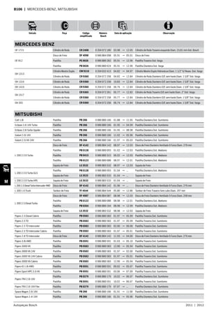 Autopeças Bosch 2011  |  2012
Veículo Peça Código
simplificado
Número
Bosch
Data de aplicação Observação
M
B106  | MERCEDES-BENZ, MITSUBISHI
MERCEDES BENZ
OF 1721 Cilindro de Roda CR 2408 0 204 072 180 03.98 → 12.05 Cilindro de Roda Traseiro esquerdo Diam. 23,81 mm Sist. Bosch
OF 812
Disco de Freio DF 4098 0 986 BB4 098 05.91 → 05.01 Disco de Freio
Pastilha PE 0026 0 986 BB0 282 05.91 → 12.96 Pastilha Traseira Sist. Varga
Pastilha PB 0026 0 986 BB0 024 05.91 → 12.96 Pastilha Dianteira Sist. Varga
OH 1313
Cilindro Mestre Duplo CM 9210 0 204 032 413 04.82 → 04.97 Cilindro Mestre Duplo Hidrovácuo Diam. 1 1/2” S/ Resev. Sist. Varga
Cilindro de Roda CR 9360 0 204 072 258 04.82 → 12.84 Cilindro de Roda Dianteiro D/E sem haste Diam. 1 5/8” Sist. Varga
OH 1316 Cilindro de Roda CR 9360 0 204 072 258 10.83 → 12.84 Cilindro de Roda Dianteiro D/E sem haste Diam. 1 5/8” Sist. Varga
OH 1419 Cilindro de Roda CR 9360 0 204 072 258 06.76 → 12.84 Cilindro de Roda Dianteiro D/E sem haste Diam. 1 5/8” Sist. Varga
OH 1517
Cilindro de Roda CR 9365 0 204 072 261 05.77 → 12.82 Cilindro de Roda Traseiro D/E sem haste Diam. 2” Sist. Varga
Cilindro de Roda CR 9360 0 204 072 258 05.77 → 12.84 Cilindro de Roda Dianteiro D/E sem haste Diam. 1 5/8” Sist. Varga
OH 355 Cilindro de Roda CR 9360 0 204 072 258 06.74 → 12.84 Cilindro de Roda Dianteiro D/E sem haste Diam. 1 5/8” Sist. Varga
MITSUBISHI
Colt 1.8i Pastilha PB 266 0 986 BB0 166 01.88 → 11.95 Pastilha Dianteira Sist. Sumitomo
Eclipse 2.0i 16V Turbo Pastilha PB 266 0 986 BB0 166 01.95 → 04.99 Pastilha Dianteira Sist. Sumitomo
Eclipse 2.0i Turbo Spyder Pastilha PB 266 0 986 BB0 166 01.95 → 08.98 Pastilha Dianteira Sist. Sumitomo
Galant 2.0i 16V Pastilha PB 266 0 986 BB0 166 11.92 → 05.96 Pastilha Dianteira Sist. Sumitomo
Galant 2.5i V6-24V Pastilha PB 266 0 986 BB0 166 01.97 → 05.03 Pastilha Dianteira Sist. Sumitomo
L 200 2.5 D Turbo
Disco de Freio DF 4142 0 986 BB4 142 08.97 → 12.03 Disco de Freio Dianteiro Ventilado 6 Furos Diam. 276 mm
Pastilha PB 0128 0 986 BB0 093 01.02 → 12.03 Pastilha Dianteira Sist. Akebono
Pastilha PB 0415 0 986 BB0 315 06.02 → 12.03 Pastilha Dianteira Sist. Akebono
Pastilha PB 0123 0 986 BB0 088 08.97 → 12.01 Pastilha Dianteira Sist. Akebono
Sapata de Freio LS 3532 0 986 BB3 532 08.97 → 12.03 Sapata de Freio
L 200 2.5 D Turbo GLS
Pastilha PB 0128 0 986 BB0 093 01.04 → ... Pastilha Dianteira Sist. Akebono
Sapata de Freio LS 3533 0 986 BB3 533 01.04 → ... Sapata de Freio
L 200 2.5 D Turbo HPE Sapata de Freio LS 3533 0 986 BB3 533 01.04 → ... Sapata de Freio
L2002.5DieselTurboIntercooler4WD Disco de Freio DF 4142 0 986 BB4 142 01.96 → ... Disco de Freio Dianteiro Ventilado 6 Furos Diam. 276 mm
L 300 1.6 Truck Tambor de Freio TF 4544 0 986 BB4 544 05.80 → 12.86 Tambor de Freio Traseiro Sem cubo Diam. 297 mm
L 300 2.5 Diesel Turbo
Disco de Freio DF 4087 0 986 BB4 087 08.98 → 12.03 Disco de Freio Dianteiro Ventilado 5 Furos Diam. 258 mm
Pastilha PB 0123 0 986 BB0 088 08.98 → 12.01 Pastilha Dianteira Sist. Akebono
Pastilha PB 0264 0 986 BB0 164 08.98 → 12.99 Pastilha Dianteira Sist. Akebono
Sapata de Freio LS 3532 0 986 BB3 532 08.98 → 12.03 Sapata de Freio
Pajero 2.5 Diesel Cabrio Pastilha PB 0583 0 986 BB0 583 01.97 → 05.99 Pastilha Traseira Sist. Sumitomo
Pajero 2.5 TD Pastilha PB 0583 0 986 BB0 583 01.97 → 05.99 Pastilha Traseira Sist. Sumitomo
Pajero 2.5 TD Intercooler Pastilha PB 0583 0 986 BB0 583 02.00 → 06.00 Pastilha Traseira Sist. Sumitomo
Pajero 2.5 TD Intercooler Cabrio Pastilha PB 0583 0 986 BB0 583 01.97 → 05.01 Pastilha Traseira Sist. Sumitomo
Pajero 2.8 TD Intercooler Disco de Freio DF 4142 0 986 BB4 142 11.93 → 04.00 Disco de Freio Dianteiro Ventilado 6 Furos Diam. 276 mm
Pajero 3.8i 4WD Pastilha PB 0591 0 986 BB0 591 01.03 → 05.10 Pastilha Traseira Sist. Sumitomo
Pajero 3000 V6 Pastilha PB 0583 0 986 BB0 583 12.90 → 05.94 Pastilha Traseira Sist. Sumitomo
Pajero 3000 V6 24V Pastilha PB 0583 0 986 BB0 583 01.97 → 02.00 Pastilha Traseira Sist. Sumitomo
Pajero 3000 V6 24V Cabrio Pastilha PB 0583 0 986 BB0 583 01.97 → 05.01 Pastilha Traseira Sist. Sumitomo
Pajero 3000 V6 Cabrio Pastilha PB 0583 0 986 BB0 583 12.90 → 05.94 Pastilha Traseira Sist. Sumitomo
Pajero IO 1.8i 4WD Pastilha PB 0591 0 986 BB0 591 09.02 → 05.07 Pastilha Traseira Sist. Sumitomo
Pajero Sport HPE 3.5i V6 Pastilha PB 0591 0 986 BB0 591 03.06 → 07.09 Pastilha Traseira Sist. Sumitomo
Pajero TR4 2.0i 16V
Pastilha PB 0279 0 986 BB0 179 10.02 → 06.07 Pastilha Dianteira Sist. Sumitomo
Pastilha PB 0591 0 986 BB0 591 10.02 → 06.07 Pastilha Traseira Sist. Sumitomo
Pajero TR4 2.0i 16V Flex Pastilha PB 0279 0 986 BB0 179 07.07 → ... Pastilha Dianteira Sist. Sumitomo
Space Wagon 2.0i 16V Pastilha PB 266 0 986 BB0 166 01.91 → 11.00 Pastilha Dianteira Sist. Sumitomo
Space Wagon 2.4i 16V Pastilha PB 266 0 986 BB0 166 01.91 → 05.96 Pastilha Dianteira Sist. Sumitomo
 