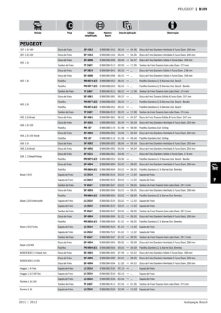 2011  |  2012 Autopeças Bosch
Veículo Peça Código
simplificado
Número
Bosch
Data de aplicação Observação
P
PEUGEOT  | B109
PEUGEOT
307 1.6i 16V Disco de Freio DF 4163 0 986 BB4 163 06.04 → 04.06 Disco de Freio Dianteiro Ventilado 4 Furos Diam. 266 mm
307 2.0i 16V Disco de Freio DF 4163 0 986 BB4 163 06.04 → 04.06 Disco de Freio Dianteiro Ventilado 4 Furos Diam. 266 mm
405 1.6i
Disco de Freio DF 4096 0 986 BB4 096 09.90 → 04.97 Disco de Freio Dianteiro Sólido 4 Furos Diam. 266 mm
Tambor de Freio TF 2407 0 986 BB4 513 09.90 → 12.96 Tambor de Freio Traseiro Sem cubo Diam. 274 mm
405 1.8i
Disco de Freio DF 2819 0 986 BB4 041 06.92 → ... Disco de Freio Dianteiro Sólido 3 Furos Diam. 238 mm
Disco de Freio DF 4096 0 986 BB4 096 06.92 → ... Disco de Freio Dianteiro Sólido 4 Furos Diam. 266 mm
Pastilha PB 0074 A/2 0 986 BB0 052 06.92 → ... Pastilha Dianteira C/ 2 Alarmes Sist. Bosch
Pastilha PB 0077 A/2 0 986 BB0 055 06.92 → ... Pastilha Dianteira C/ 2 Alarmes Sist. Bosch - Bendix
Tambor de Freio TF 2407 0 986 BB4 513 06.92 → 12.96 Tambor de Freio Traseiro Sem cubo Diam. 274 mm
405 2.0i
Disco de Freio DF 4081 0 986 BB4 081 06.92 → ... Disco de Freio Traseiro Sólido 4 Furos Diam. 247 mm
Pastilha PB 0077 A/2 0 986 BB0 055 06.92 → ... Pastilha Dianteira C/ 2 Alarmes Sist. Bosch - Bendix
Pastilha PB 0074 A/2 0 986 BB0 052 06.92 → ... Pastilha Dianteira C/ 2 Alarmes Sist. Bosch
Tambor de Freio TF 2407 0 986 BB4 513 06.92 → 12.96 Tambor de Freio Traseiro Sem cubo Diam. 274 mm
405 2.0i Break Disco de Freio DF 4081 0 986 BB4 081 06.92 → 04.97 Disco de Freio Traseiro Sólido 4 Furos Diam. 247 mm
406 2.0i 16V
Disco de Freio DF 4092 0 986 BB4 092 04.99 → 06.04 Disco de Freio Dianteiro Ventilado 4 Furos Diam. 283 mm
Pastilha PB 157 0 986 BB0 119 01.98 → 08.00 Pastilha Dianteira Sist. Girling
406 2.0i 16V Break
Disco de Freio DF 4092 0 986 BB4 092 10.96 → 06.04 Disco de Freio Dianteiro Ventilado 4 Furos Diam. 283 mm
Pastilha PB 157 0 986 BB0 119 01.98 → 06.04 Pastilha Dianteira Sist. Girling
406 3.0i Disco de Freio DF 4092 0 986 BB4 092 08.96 → 06.04 Disco de Freio Dianteiro Ventilado 4 Furos Diam. 283 mm
406 3.0i Break Disco de Freio DF 4092 0 986 BB4 092 04.99 → 06.04 Disco de Freio Dianteiro Ventilado 4 Furos Diam. 283 mm
504 2.3 Diesel Pickup
Disco de Freio DF 9231 0 986 BB4 061 03.96 → ... Disco de Freio Dianteiro Sólido 4 Furos Diam. 273 mm
Pastilha PB 0075 A/2 0 986 BB0 053 03.96 → ... Pastilha Dianteira C/ 2 Alarmes Sist. Bosch - Bendix
Boxer 2.8 D
Disco de Freio DF 4094 0 986 BB4 094 03.02 → 08.05 Disco de Freio Dianteiro Ventilado 5 Furos Diam. 280 mm
Pastilha PB 0604 A/1 0 986 BB0 604 03.02 → 08.05 Pastilha Dianteira C/ 1 Alarme Sist. Brembo
Sapata de Freio LS 3524 0 986 BB3 524 03.02 → 12.02 Sapata de Freio
Sapata de Freio LS 3522 0 986 BB3 522 03.02 → 12.02 Sapata de Freio
Tambor de Freio TF 4547 0 986 BB4 547 03.02 → 08.05 Tambor de Freio Traseiro Sem cubo Diam. 297,5 mm
Boxer 2.8 D Intercooler
Disco de Freio DF 4094 0 986 BB4 094 03.02 → 08.05 Disco de Freio Dianteiro Ventilado 5 Furos Diam. 280 mm
Pastilha PB 0604 A/1 0 986 BB0 604 03.02 → 08.05 Pastilha Dianteira C/ 1 Alarme Sist. Brembo
Sapata de Freio LS 3524 0 986 BB3 524 03.02 → 12.02 Sapata de Freio
Sapata de Freio LS 3522 0 986 BB3 522 03.02 → 12.02 Sapata de Freio
Tambor de Freio TF 4547 0 986 BB4 547 03.02 → 08.05 Tambor de Freio Traseiro Sem cubo Diam. 297,5 mm
Boxer 2.8 D Turbo
Disco de Freio DF 4094 0 986 BB4 094 01.02 → 08.05 Disco de Freio Dianteiro Ventilado 5 Furos Diam. 280 mm
Pastilha PB 0604 A/1 0 986 BB0 604 01.02 → 08.05 Pastilha Dianteira C/ 1 Alarme Sist. Brembo
Sapata de Freio LS 3524 0 986 BB3 524 01.02 → 12.02 Sapata de Freio
Sapata de Freio LS 3522 0 986 BB3 522 01.02 → 12.02 Sapata de Freio
Tambor de Freio TF 4547 0 986 BB4 547 01.02 → 08.05 Tambor de Freio Traseiro Sem cubo Diam. 297,5 mm
Boxer 2.8 HDI
Disco de Freio DF 4094 0 986 BB4 094 09.05 → 09.09 Disco de Freio Dianteiro Ventilado 5 Furos Diam. 280 mm
Pastilha PB 0604 A/1 0 986 BB0 604 09.05 → 09.09 Pastilha Dianteira C/ 1 Alarme Sist. Brembo
BOXER BOX 2.5 Diesel 4x4 Disco de Freio DF 4093 0 986 BB4 093 07.99 → 04.02 Disco de Freio Dianteiro Sólido 5 Furos Diam. 280 mm
BOXER BOX 2.8 HDI
Disco de Freio DF 4095 0 986 BB4 095 04.02 → 08.05 Disco de Freio Dianteiro Ventilado 5 Furos Diam. 300 mm
Disco de Freio DF 4094 0 986 BB4 094 11.00 → 04.02 Disco de Freio Dianteiro Ventilado 5 Furos Diam. 280 mm
Hoggar 1.4i Flex Sapata de Freio LS 3534 0 986 BB3 534 05.10 → ... Sapata de Freio
Hoggar 1.6i 16V Flex Sapata de Freio LS 3534 0 986 BB3 534 05.10 → ... Sapata de Freio
Partner 1.6i 16V
Sapata de Freio LS 3534 0 986 BB3 534 02.04 → ... Sapata de Freio
Tambor de Freio TF 2407 0 986 BB4 513 02.04 → 01.06 Tambor de Freio Traseiro Sem cubo Diam. 274 mm
Partner 1.8i Sapata de Freio LS 3534 0 986 BB3 534 10.99 → 12.03 Sapata de Freio
 