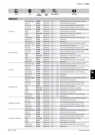 2011  |  2012 Autopeças Bosch
Veículo Peça Código
simplificado
Número
Bosch
Data de aplicação Observação
R
RENAULT  | B111
RENAULT
Clio 1.6i 16V
Cilindro Mestre Duplo CM 2604 0 204 032 604 05.00 → ... Cilindro Mestre Duplo Diam. 20,64 mm S/ Resev. Sist. Bosch
Servo Freio SF 2621 0 204 032 621 05.00 → ... Servo Freio Diam. 225 mm Sist. Bosch
Disco de Freio DF 9274 0 986 BB4 072 05.00 → ... Disco de Freio Dianteiro Ventilado 4 Furos Diam. 259 mm
Disco de Freio DF 4089 0 986 BB4 089 05.00 → ... Disco de Freio Dianteiro Ventilado 4 Furos Diam. 259 mm
Disco de Freio DF 4086 0 986 BB4 086 05.00 → ... Disco de Freio Dianteiro Ventilado 4 Furos Diam. 238 mm Com ABS
Pastilha PB 0117 0 986 BB0 082 05.00 → ... Pastilha Dianteira Sist. Lucas-Girling
Pastilha PB 0117 A/2 0 986 BB0 083 05.00 → ... Pastilha Dianteira C/ 2 Alarmes Sist. Lucas-Girling
Pastilha PE 0117 0 986 BB0 704 05.00 → ... Pastilha Dianteira Sist. Lucas-Girling
Cilindro de Roda CR 3013 0 986 BB3 013 05.00 → ... Cilindro de Roda Traseiro D/E Diam. 17,46 mm Sist. Varga
Sapata de Freio LS 3536 0 986 BB3 536 01.01 → ... Sapata de Freio
Sapata de Freio LS 3538 0 986 BB3 538 05.00 → ... Sapata de Freio
Clio 1.6i 16V Hi-Flex
Cilindro Mestre Duplo CM 2604 0 204 032 604 11.04 → ... Cilindro Mestre Duplo Diam. 20,64 mm S/ Resev. Sist. Bosch
Servo Freio SF 2621 0 204 032 621 11.04 → ... Servo Freio Diam. 225 mm Sist. Bosch
Disco de Freio DF 9274 0 986 BB4 072 11.04 → ... Disco de Freio Dianteiro Ventilado 4 Furos Diam. 259 mm
Disco de Freio DF 4086 0 986 BB4 086 11.04 → ... Disco de Freio Dianteiro Ventilado 4 Furos Diam. 238 mm Com ABS
Disco de Freio DF 4089 0 986 BB4 089 11.04 → ... Disco de Freio Dianteiro Ventilado 4 Furos Diam. 259 mm
Pastilha PB 0117 0 986 BB0 082 11.04 → ... Pastilha Dianteira Sist. Lucas-Girling
Pastilha PB 0117 A/2 0 986 BB0 083 11.04 → ... Pastilha Dianteira C/ 2 Alarmes Sist. Lucas-Girling
Pastilha PE 0117 0 986 BB0 704 11.04 → ... Pastilha Dianteira Sist. Lucas-Girling
Cilindro de Roda CR 3013 0 986 BB3 013 11.04 → ... Cilindro de Roda Traseiro D/E Diam. 17,46 mm Sist. Varga
Sapata de Freio LS 3536 0 986 BB3 536 11.04 → ... Sapata de Freio
Clio 1.6i 8V
Cilindro Mestre Duplo CM 2604 0 204 032 604 09.99 → 12.02 Cilindro Mestre Duplo Diam. 20,64 mm S/ Resev. Sist. Bosch
Servo Freio SF 2621 0 204 032 621 09.99 → 12.02 Servo Freio Diam. 225 mm Sist. Bosch
Disco de Freio DF 9274 0 986 BB4 072 09.99 → 12.02 Disco de Freio Dianteiro Ventilado 4 Furos Diam. 259 mm
Disco de Freio DF 4086 0 986 BB4 086 09.99 → 12.02 Disco de Freio Dianteiro Ventilado 4 Furos Diam. 238 mm Com ABS
Cilindro de Roda CR 3013 0 986 BB3 013 01.00 → 12.02 Cilindro de Roda Traseiro D/E Diam. 17,46 mm Sist. Varga
Sapata de Freio LS 3536 0 986 BB3 536 01.01 → 12.02 Sapata de Freio
Sapata de Freio LS 3538 0 986 BB3 538 09.99 → 12.00 Sapata de Freio
Clio Sedan 1.0i 16V
Cilindro Mestre Duplo CM 2604 0 204 032 604 06.00 → 01.05 Cilindro Mestre Duplo Diam. 20,64 mm S/ Resev. Sist. Bosch
Servo Freio SF 2621 0 204 032 621 06.00 → 01.05 Servo Freio Diam. 225 mm Sist. Bosch
Disco de Freio DF 4089 0 986 BB4 089 06.00 → 01.05 Disco de Freio Dianteiro Ventilado 4 Furos Diam. 259 mm
Disco de Freio DF 4086 0 986 BB4 086 06.00 → 01.05 Disco de Freio Dianteiro Ventilado 4 Furos Diam. 238 mm
Pastilha PB 0117 0 986 BB0 082 06.00 → 01.05 Pastilha Dianteira Sist. Lucas-Girling
Pastilha PB 0117 A/2 0 986 BB0 083 06.00 → 01.05 Pastilha Dianteira C/ 2 Alarmes Sist. Lucas-Girling
Pastilha PB 0074 A/2 0 986 BB0 052 06.00 → 01.05 Pastilha Dianteira C/ 2 Alarmes Sist. Bosch - Bendix
Pastilha PE 0117 0 986 BB0 704 06.00 → 01.05 Pastilha Dianteira Sist. Lucas-Girling
Cilindro de Roda CR 3013 0 986 BB3 013 06.00 → 01.05 Cilindro de Roda Traseiro D/E Diam. 17,46 mm Sist. Varga
Sapata de Freio LS 3536 0 986 BB3 536 06.00 → 01.05 Sapata de Freio
Clio Sedan 1.0i 16V Hi-Flex
Cilindro Mestre Duplo CM 2604 0 204 032 604 11.05 → ... Cilindro Mestre Duplo Diam. 20,64 mm S/ Resev. Sist. Bosch
Servo Freio SF 2621 0 204 032 621 11.05 → ... Servo Freio Diam. 225 mm Sist. Bosch
Disco de Freio DF 4086 0 986 BB4 086 11.05 → ... Disco de Freio Dianteiro Ventilado 4 Furos Diam. 238 mm
Disco de Freio DF 4089 0 986 BB4 089 11.05 → ... Disco de Freio Dianteiro Ventilado 4 Furos Diam. 259 mm
Cilindro de Roda CR 3013 0 986 BB3 013 11.05 → ... Cilindro de Roda Traseiro D/E Diam. 17,46 mm Sist. Varga
Sapata de Freio LS 3536 0 986 BB3 536 11.05 → ... Sapata de Freio
Clio Sedan 1.0i 16V Hi-Power
Cilindro Mestre Duplo CM 2604 0 204 032 604 02.05 → ... Cilindro Mestre Duplo Diam. 20,64 mm S/ Resev. Sist. Bosch
Servo Freio SF 2621 0 204 032 621 02.05 → ... Servo Freio Diam. 225 mm Sist. Bosch
Disco de Freio DF 4089 0 986 BB4 089 02.05 → ... Disco de Freio Dianteiro Ventilado 4 Furos Diam. 259 mm
Disco de Freio DF 4086 0 986 BB4 086 02.05 → ... Disco de Freio Dianteiro Ventilado 4 Furos Diam. 238 mm
Pastilha PB 0117 A/2 0 986 BB0 083 02.05 → ... Pastilha Dianteira C/ 2 Alarmes Sist. Lucas-Girling
Pastilha PB 0117 0 986 BB0 082 02.05 → ... Pastilha Dianteira Sist. Lucas-Girling
Pastilha PE 0117 0 986 BB0 704 02.05 → ... Pastilha Dianteira Sist. Lucas-Girling
Cilindro de Roda CR 3013 0 986 BB3 013 02.05 → ... Cilindro de Roda Traseiro D/E Diam. 17,46 mm Sist. Varga
Sapata de Freio LS 3536 0 986 BB3 536 02.05 → ... Sapata de Freio
 