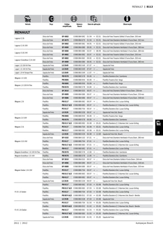 2011  |  2012 Autopeças Bosch
Veículo Peça Código
simplificado
Número
Bosch
Data de aplicação Observação
R
RENAULT  | B113
RENAULT
Laguna I 2.0i
Disco de Freio DF 4082 0 986 BB4 082 01.94 → 02.01 Disco de Freio Traseiro Sólido 5 Furos Diam. 265 mm
Disco de Freio DF 4079 0 986 BB4 079 01.94 → 02.01 Disco de Freio Dianteiro Ventilado 4 Furos Diam. 262 mm
Laguna I 2.0i 16V
Disco de Freio DF 4082 0 986 BB4 082 09.95 → 02.01 Disco de Freio Traseiro Sólido 5 Furos Diam. 265 mm
Disco de Freio DF 4080 0 986 BB4 080 09.95 → 02.01 Disco de Freio Dianteiro Ventilado 5 Furos Diam. 280 mm
Laguna I 3.0i 24V
Disco de Freio DF 4080 0 986 BB4 080 03.97 → 08.99 Disco de Freio Dianteiro Ventilado 5 Furos Diam. 280 mm
Disco de Freio DF 4082 0 986 BB4 082 03.97 → 02.01 Disco de Freio Traseiro Sólido 5 Furos Diam. 265 mm
Laguna I Grandtour 2.0i 16V
Disco de Freio DF 4082 0 986 BB4 082 09.95 → 02.01 Disco de Freio Traseiro Sólido 5 Furos Diam. 265 mm
Disco de Freio DF 4080 0 986 BB4 080 09.95 → 02.01 Disco de Freio Dianteiro Ventilado 5 Furos Diam. 280 mm
Logan 1.0 16V Hi-Flex Sapata de Freio LS 3549 0 986 BB3 549 07.07 → ... Sapata de Freio
Logan 1.6 16V Hi-Flex Sapata de Freio LS 3549 0 986 BB3 549 07.07 → ... Sapata de Freio
Logan 1.6 Hi-Torque Flex Sapata de Freio LS 3549 0 986 BB3 549 11.07 → ... Sapata de Freio
Megane 1.6 16V
Pastilha PB 0578 0 986 BB0 578 05.06 → ... Pastilha Dianteira Sist. Sumitomo
Pastilha PB 0085 0 986 BB0 059 05.06 → ... Pastilha Traseira Sist. Varga
Megane 1.6 16V Hi-Flex
Pastilha PB 0085 0 986 BB0 059 03.06 → ... Pastilha Traseira Sist. Varga
Pastilha PB 0578 0 986 BB0 578 03.06 → ... Pastilha Dianteira Sist. Sumitomo
Megane 1.6i
Disco de Freio DF 2810 0 986 BB4 035 09.97 → ... Disco de Freio Dianteiro Sólido 4 Furos Diam. 238 mm
Disco de Freio DF 4089 0 986 BB4 089 09.97 → ... Disco de Freio Dianteiro Ventilado 4 Furos Diam. 259 mm
Disco de Freio DF 4086 0 986 BB4 086 09.97 → ... Disco de Freio Dianteiro Ventilado 4 Furos Diam. 238 mm
Pastilha PB 0117 0 986 BB0 082 09.97 → ... Pastilha Dianteira Sist. Lucas-Girling
Pastilha PB 0117 A/2 0 986 BB0 083 09.97 → ... Pastilha Dianteira C/ 2 Alarmes Sist. Lucas-Girling
Pastilha PE 0117 0 986 BB0 704 09.97 → ... Pastilha Dianteira Sist. Lucas-Girling
Sapata de Freio LS 3539 0 986 BB3 539 09.97 → ... Sapata de Freio Sist. Bosch
Megane 2.0 16V
Pastilha PB 0085 0 986 BB0 059 06.06 → ... Pastilha Traseira Sist. Varga
Pastilha PB 0578 0 986 BB0 578 06.06 → ... Pastilha Dianteira Sist. Sumitomo
Megane 2.0i
Pastilha PB 0117 A/2 0 986 BB0 083 05.98 → 05.01 Pastilha Dianteira C/ 2 Alarmes Sist. Lucas-Girling
Pastilha PE 0117 0 986 BB0 704 05.98 → 05.01 Pastilha Dianteira Sist. Lucas-Girling
Pastilha PB 0117 0 986 BB0 082 05.98 → 05.01 Pastilha Dianteira Sist. Lucas-Girling
Megane 2.0i 16V
Sapata de Freio LS 3539 0 986 BB3 539 05.98 → 12.00 Sapata de Freio Sist. Bosch
Disco de Freio DF 4102 0 986 BB4 102 07.01 → ... Disco de Freio Dianteiro Ventilado 4 Furos Diam. 280 mm
Pastilha PE 0117 0 986 BB0 704 07.01 → ... Pastilha Dianteira Sist. Lucas-Girling
Pastilha PB 0117 A/2 0 986 BB0 083 07.01 → ... Pastilha Dianteira C/ 2 Alarmes Sist. Lucas-Girling
Pastilha PB 0117 0 986 BB0 082 07.01 → ... Pastilha Dianteira Sist. Lucas-Girling
Megane Grandtour 1.6 16V Hi-Flex Pastilha PB 0578 0 986 BB0 578 12.06 → ... Pastilha Dianteira Sist. Sumitomo
Megane Grandtour 2.0 16V Pastilha PB 0578 0 986 BB0 578 12.06 → ... Pastilha Dianteira Sist. Sumitomo
Megane Sedan 1.6i 16V
Disco de Freio DF 2810 0 986 BB4 035 09.97 → ... Disco de Freio Dianteiro Sólido 4 Furos Diam. 238 mm
Disco de Freio DF 4086 0 986 BB4 086 09.97 → ... Disco de Freio Dianteiro Ventilado 4 Furos Diam. 238 mm
Disco de Freio DF 4089 0 986 BB4 089 09.97 → ... Disco de Freio Dianteiro Ventilado 4 Furos Diam. 259 mm
Pastilha PE 0117 0 986 BB0 704 09.97 → ... Pastilha Dianteira Sist. Lucas-Girling
Pastilha PB 0117 A/2 0 986 BB0 083 09.97 → ... Pastilha Dianteira C/ 2 Alarmes Sist. Lucas-Girling
Pastilha PB 0117 0 986 BB0 082 09.97 → ... Pastilha Dianteira Sist. Lucas-Girling
Sapata de Freio LS 3539 0 986 BB3 539 09.97 → ... Sapata de Freio Sist. Bosch
R 19 1.6 Sedan
Pastilha PB 0117 0 986 BB0 082 07.93 → 03.98 Pastilha Dianteira Sist. Lucas-Girling
Pastilha PB 0117 A/2 0 986 BB0 083 07.93 → 03.98 Pastilha Dianteira C/ 2 Alarmes Sist. Lucas-Girling
Pastilha PE 0117 0 986 BB0 704 07.93 → 03.98 Pastilha Dianteira Sist. Lucas-Girling
Pastilha PB 0074 A/2 0 986 BB0 052 07.93 → 03.98 Pastilha Dianteira C/ 2 Alarmes Sist. Bosch - Bendix
Sapata de Freio LS 3538 0 986 BB3 538 07.93 → 03.98 Sapata de Freio
R 19 1.6i Sedan
Pastilha PE 0117 0 986 BB0 704 01.93 → 05.00 Pastilha Dianteira Sist. Lucas-Girling
Pastilha PB 0074 A/2 0 986 BB0 052 01.93 → 05.00 Pastilha Dianteira C/ 2 Alarmes Sist. Bosch - Bendix
Pastilha PB 0117 0 986 BB0 082 01.93 → 05.00 Pastilha Dianteira Sist. Lucas-Girling
Pastilha PB 0117 A/2 0 986 BB0 083 01.93 → 05.00 Pastilha Dianteira C/ 2 Alarmes Sist. Lucas-Girling
Sapata de Freio LS 3538 0 986 BB3 538 01.93 → 05.00 Sapata de Freio
 