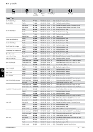 Autopeças Bosch 2011  |  2012
Veículo Peça Código
simplificado
Número
Bosch
Data de aplicação Observação
T
B116  | TOYOTA
TOYOTA
Corolla 1.6i 16V Wagon Pastilha PB 0131 0 986 BB0 096 01.92 → 10.99 Pastilha Dianteira Sist. Akebono
Corolla 1.8i 16V Pastilha PB 0131 0 986 BB0 096 01.92 → 08.97 Pastilha Dianteira Sist. Akebono
Corolla 1.8i 16V Sedan
Disco de Freio DF 4204 0 986 BB4 204 05.02 → 03.08 Disco de Freio Dianteiro Ventilado 4 Furos Diam. 255 mm
Disco de Freio DF 2779 0 986 BB4 006 08.98 → 06.02 Disco de Freio Dianteiro Ventilado 4 Furos Diam. 255 mm
Pastilha PE 0410 0 986 BB0 708 05.02 → 03.08 Pastilha Dianteira Sist. TRW
Pastilha PB 0410 0 986 BB0 310 05.02 → 03.08 Pastilha Dianteira Sist. Varga
Pastilha PB 0131 0 986 BB0 096 08.98 → 06.02 Pastilha Dianteira Sist. Akebono
Sapata de Freio LS 3550 0 986 BB3 550 08.98 → 06.02 Sapata de Freio
Corolla 1.8i 16V Sedan Flex
Pastilha PB 0410 0 986 BB0 310 05.07 → 03.08 Pastilha Dianteira Sist. Varga
Pastilha PE 0410 0 986 BB0 708 05.07 → 03.08 Pastilha Dianteira Sist. TRW
Corolla 1.8i 16V Wagon Pastilha PB 0131 0 986 BB0 096 01.92 → 08.96 Pastilha Dianteira Sist. Akebono
Corolla Fielder 1.8i 16V Wagon
Pastilha PB 0410 0 986 BB0 310 05.04 → 12.07 Pastilha Dianteira Sist. Varga
Pastilha PE 0410 0 986 BB0 708 05.04 → 12.07 Pastilha Dianteira Sist. TRW
Corolla Fielder 1.8i 16V Wagon Flex
Pastilha PB 0410 0 986 BB0 310 05.07 → 12.08 Pastilha Dianteira Sist. Varga
Pastilha PE 0410 0 986 BB0 708 05.07 → 12.08 Pastilha Dianteira Sist. TRW
Corona Premio 2.0i Pastilha PB 0131 0 986 BB0 096 01.92 → 12.97 Pastilha Dianteira Sist. Akebono
Hilux 2.4 Diesel Pickup Disco de Freio DF 4121 0 986 BB4 121 08.97 → 08.01 Disco de Freio Dianteiro Ventilado 6 Furos Diam. 288,5 mm
Hilux 2.4i Pickup 4WD Pastilha PE 0103 0 986 BB0 732 08.89 → 08.97 Pastilha Dianteira Sist. Sumitomo
Hilux 2.5 16V D Turbo
Cilindro Mestre Duplo CM 32596 0 204 032 596 03.05 → ... Cilindro Mestre Duplo Diam. 15/16” C/ Reserv. Sist. Bosch
Cilindro Mestre Duplo CM 2603 0 204 032 603 03.05 → ... Cilindro Mestre Duplo Diam. 15/16” S/ Resev. Sist. Bosch
Servo Freio SF 2618 0 204 032 618 03.05 → ... Servo Freio Diam. 200 mm Sist. Bosch
Hilux 2.7 16V 4x4
Pastilha PB 0258 0 986 BB0 158 03.09 → 05.10 Pastilha Dianteira Sist. Akebono
Pastilha PE 0103 0 986 BB0 732 03.09 → ... Pastilha Dianteira Sist. Sumitomo
Hilux 2.7i 4x4
Pastilha PB 0258 0 986 BB0 158 10.98 → 04.05 Pastilha Dianteira Sist. Akebono
Pastilha PE 0103 0 986 BB0 732 10.98 → 04.05 Pastilha Dianteira Sist. Sumitomo
Hilux 2.8 D 4WD Pastilha PE 0103 0 986 BB0 732 10.95 → 08.98 Pastilha Dianteira Sist. Sumitomo
Hilux 3.0 16V D Turbo Intercooler
Cilindro Mestre Duplo CM 2603 0 204 032 603 03.05 → ... Cilindro Mestre Duplo Diam. 15/16” S/ Resev. Sist. Bosch
Cilindro Mestre Duplo CM 32596 0 204 032 596 03.05 → ... Cilindro Mestre Duplo Diam. 15/16” C/ Reserv. Sist. Bosch
Servo Freio SF 2618 0 204 032 618 03.05 → ... Servo Freio Diam. 200 mm Sist. Bosch
Hilux3.016VDTurboIntercooler4x4
Cilindro Mestre Duplo CM 2603 0 204 032 603 08.05 → ... Cilindro Mestre Duplo Diam. 15/16” S/ Resev. Sist. Bosch
Cilindro Mestre Duplo CM 32596 0 204 032 596 08.05 → ... Cilindro Mestre Duplo Diam. 15/16” C/ Reserv. Sist. Bosch
Servo Freio SF 2618 0 204 032 618 08.05 → ... Servo Freio Diam. 200 mm Sist. Bosch
Pastilha PE 0103 0 986 BB0 732 08.05 → ... Pastilha Dianteira Sist. Sumitomo
Pastilha PB 0258 0 986 BB0 158 08.05 → 05.10 Pastilha Dianteira Sist. Akebono
Hilux 3.0 D
Cilindro Mestre Duplo CM 32596 0 204 032 596 01.02 → 02.05 Cilindro Mestre Duplo Diam. 15/16” C/ Reserv. Sist. Bosch
Cilindro Mestre Duplo CM 2603 0 204 032 603 01.02 → 02.05 Cilindro Mestre Duplo Diam. 15/16” S/ Resev. Sist. Bosch
Servo Freio SF 2618 0 204 032 618 01.02 → 02.05 Servo Freio Diam. 200 mm Sist. Bosch
Disco de Freio DF 4134 0 986 BB4 134 01.02 → 02.05 Disco de Freio Dianteiro Ventilado 6 Furos Diam. 291 mm
Pastilha PB 0102 0 986 BB0 069 01.02 → 02.05 Pastilha Dianteira Sist. Varga
Pastilha PB 0103 0 986 BB0 070 01.02 → 02.05 Pastilha Dianteira Sist. TRW
Cilindro de Roda CR 3003 0 986 BB3 003 01.02 → 02.05 Cilindro de Roda Traseiro D/E Diam. 23,81 mm
Hilux 3.0 TD
Cilindro Mestre Duplo CM 32596 0 204 032 596 01.02 → 02.05 Cilindro Mestre Duplo Diam. 15/16” C/ Reserv. Sist. Bosch
Cilindro Mestre Duplo CM 2603 0 204 032 603 01.02 → 02.05 Cilindro Mestre Duplo Diam. 15/16” S/ Resev. Sist. Bosch
Servo Freio SF 2618 0 204 032 618 01.02 → 02.05 Servo Freio Diam. 200 mm Sist. Bosch
Disco de Freio DF 4135 0 986 BB4 135 01.02 → 02.05 Disco de Freio Dianteiro Ventilado 6 Furos Diam. 296,7 mm
Pastilha PB 0102 0 986 BB0 069 01.02 → 02.05 Pastilha Dianteira Sist. Varga
Pastilha PB 0103 0 986 BB0 070 01.02 → 02.05 Pastilha Dianteira Sist. TRW
Cilindro de Roda CR 3003 0 986 BB3 003 01.02 → 02.05 Cilindro de Roda Traseiro D/E Diam. 23,81 mm
 
