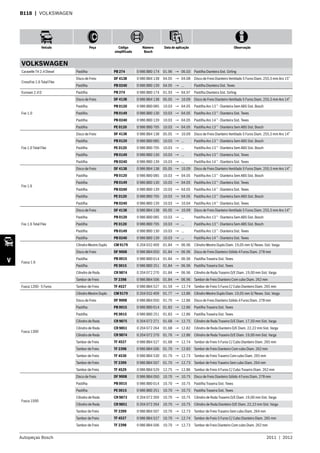 Autopeças Bosch 2011  |  2012
Veículo Peça Código
simplificado
Número
Bosch
Data de aplicação Observação
V
B118  | VOLKSWAGEN
VOLKSWAGEN
Caravelle T4 2.4 Diesel Pastilha PB 274 0 986 BB0 174 01.96 → 06.03 Pastilha Dianteira Sist. Girling
CrossFox 1.6 Total Flex
Disco de Freio DF 4138 0 986 BB4 138 04.05 → 04.08 Disco de Freio Dianteiro Ventilado 5 Furos Diam. 255,5 mm Aro 15”
Pastilha PB 0240 0 986 BB0 139 04.05 → ... Pastilha Dianteira Sist. Teves
Eurovan 2.4 D Pastilha PB 274 0 986 BB0 174 01.93 → 04.97 Pastilha Dianteira Sist. Girling
Fox 1.0
Disco de Freio DF 4138 0 986 BB4 138 05.05 → 10.09 Disco de Freio Dianteiro Ventilado 5 Furos Diam. 255,5 mm Aro 14”
Pastilha PB 0120 0 986 BB0 085 10.03 → 04.05 Pastilha Aro 13 “ - Dianteira Sem ABS Sist. Bosch
Pastilha PB 0149 0 986 BB0 130 10.03 → 04.05 Pastilha Aro 13 “ - Dianteira Sist. Teves
Pastilha PB 0240 0 986 BB0 139 10.03 → 04.05 Pastilha Aro 14 “ - Dianteira Sist. Teves
Pastilha PE 0120 0 986 BB0 705 10.03 → 04.05 Pastilha Aro 13 “ - Dianteira Sem ABS Sist. Bosch
Fox 1.0 Total Flex
Disco de Freio DF 4138 0 986 BB4 138 05.05 → 10.09 Disco de Freio Dianteiro Ventilado 5 Furos Diam. 255,5 mm Aro 14”
Pastilha PB 0120 0 986 BB0 085 10.03 → ... Pastilha Aro 13 “ - Dianteira Sem ABS Sist. Bosch
Pastilha PE 0120 0 986 BB0 705 10.03 → ... Pastilha Aro 13 “ - Dianteira Sem ABS Sist. Bosch
Pastilha PB 0149 0 986 BB0 130 10.03 → ... Pastilha Aro 13 “ - Dianteira Sist. Teves
Pastilha PB 0240 0 986 BB0 139 10.03 → ... Pastilha Aro 14 “ - Dianteira Sist. Teves
Fox 1.6
Disco de Freio DF 4138 0 986 BB4 138 05.05 → 10.09 Disco de Freio Dianteiro Ventilado 5 Furos Diam. 255,5 mm Aro 14”
Pastilha PB 0120 0 986 BB0 085 10.03 → 04.05 Pastilha Aro 13 “ - Dianteira Sem ABS Sist. Bosch
Pastilha PB 0149 0 986 BB0 130 10.03 → 04.05 Pastilha Aro 13 “ - Dianteira Sist. Teves
Pastilha PB 0240 0 986 BB0 139 10.03 → 04.05 Pastilha Aro 14 “ - Dianteira Sist. Teves
Pastilha PE 0120 0 986 BB0 705 10.03 → 04.05 Pastilha Aro 13 “ - Dianteira Sem ABS Sist. Bosch
Pastilha PB 0240 0 986 BB0 139 10.03 → 10.04 Pastilha Aro 14 “ - Dianteira Sist. Teves
Fox 1.6 Total Flex
Disco de Freio DF 4138 0 986 BB4 138 05.05 → 10.09 Disco de Freio Dianteiro Ventilado 5 Furos Diam. 255,5 mm Aro 14”
Pastilha PB 0120 0 986 BB0 085 10.03 → ... Pastilha Aro 13 “ - Dianteira Sem ABS Sist. Bosch
Pastilha PE 0120 0 986 BB0 705 10.03 → ... Pastilha Aro 13 “ - Dianteira Sem ABS Sist. Bosch
Pastilha PB 0149 0 986 BB0 130 10.03 → ... Pastilha Aro 13 “ - Dianteira Sist. Teves
Pastilha PB 0240 0 986 BB0 139 10.03 → ... Pastilha Aro 14 “ - Dianteira Sist. Teves
Fusca 1.6
Cilindro Mestre Duplo CM 9179 0 204 032 409 01.84 → 06.96 Cilindro Mestre Duplo Diam. 19,05 mm S/ Resev. Sist. Varga
Disco de Freio DF 9008 0 986 BB4 050 01.84 → 06.96 Disco de Freio Dianteiro Sólido 4 Furos Diam. 278 mm
Pastilha PB 0015 0 986 BB0 014 01.84 → 06.96 Pastilha Traseira Sist. Teves
Pastilha PE 0015 0 986 BB0 251 01.84 → 06.96 Pastilha Traseira Sist. Teves
Cilindro de Roda CR 9874 0 204 072 270 01.84 → 06.96 Cilindro de Roda Traseiro D/E Diam. 19,00 mm Sist. Varga
Tambor de Freio TF 2398 0 986 BB4 506 01.84 → 06.96 Tambor de Freio Dianteiro Com cubo Diam. 262 mm
Fusca 1200 - 5 Furos Tambor de Freio TF 4527 0 986 BB4 527 01.59 → 12.74 Tambor de Freio 5 Furos C/ Cubo Dianteiro Diam. 265 mm
Fusca 1300
Cilindro Mestre Duplo CM 9179 0 204 032 409 01.77 → 12.86 Cilindro Mestre Duplo Diam. 19,05 mm S/ Resev. Sist. Varga
Disco de Freio DF 9008 0 986 BB4 050 01.70 → 12.86 Disco de Freio Dianteiro Sólido 4 Furos Diam. 278 mm
Pastilha PB 0015 0 986 BB0 014 01.83 → 12.86 Pastilha Traseira Sist. Teves
Pastilha PE 0015 0 986 BB0 251 01.83 → 12.86 Pastilha Traseira Sist. Teves
Cilindro de Roda CR 9875 0 204 072 271 01.68 → 12.75 Cilindro de Roda Traseiro D/E Diam. 17,50 mm Sist. Varga
Cilindro de Roda CR 9851 0 204 072 264 01.68 → 12.82 Cilindro de Roda Dianteiro D/E Diam. 22,22 mm Sist. Varga
Cilindro de Roda CR 9874 0 204 072 270 01.76 → 12.86 Cilindro de Roda Traseiro D/E Diam. 19,00 mm Sist. Varga
Tambor de Freio TF 4527 0 986 BB4 527 01.68 → 12.74 Tambor de Freio 5 Furos C/ Cubo Dianteiro Diam. 265 mm
Tambor de Freio TF 2398 0 986 BB4 506 01.70 → 12.83 Tambor de Freio Dianteiro Com cubo Diam. 262 mm
Tambor de Freio TF 4530 0 986 BB4 530 01.70 → 12.73 Tambor de Freio Traseiro Com cubo Diam. 265 mm
Tambor de Freio TF 2399 0 986 BB4 507 01.70 → 12.73 Tambor de Freio Traseiro Sem cubo Diam. 264 mm
Tambor de Freio TF 4529 0 986 BB4 529 12.75 → 12.86 Tambor de Freio 4 Furos C/ Cubo Traseiro Diam. 262 mm
Fusca 1500
Disco de Freio DF 9008 0 986 BB4 050 10.70 → 10.75 Disco de Freio Dianteiro Sólido 4 Furos Diam. 278 mm
Pastilha PB 0015 0 986 BB0 014 10.70 → 10.75 Pastilha Traseira Sist. Teves
Pastilha PE 0015 0 986 BB0 251 10.70 → 10.75 Pastilha Traseira Sist. Teves
Cilindro de Roda CR 9873 0 204 072 269 10.70 → 10.75 Cilindro de Roda Traseiro D/E Diam. 19,00 mm Sist. Varga
Cilindro de Roda CR 9851 0 204 072 264 10.70 → 10.75 Cilindro de Roda Dianteiro D/E Diam. 22,22 mm Sist. Varga
Tambor de Freio TF 2399 0 986 BB4 507 10.70 → 12.73 Tambor de Freio Traseiro Sem cubo Diam. 264 mm
Tambor de Freio TF 4527 0 986 BB4 527 10.70 → 12.74 Tambor de Freio 5 Furos C/ Cubo Dianteiro Diam. 265 mm
Tambor de Freio TF 2398 0 986 BB4 506 10.70 → 12.73 Tambor de Freio Dianteiro Com cubo Diam. 262 mm
 