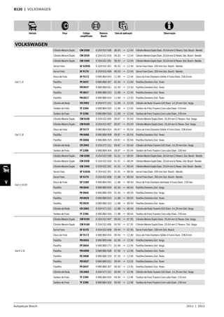 Autopeças Bosch 2011  |  2012
Veículo Peça Código
simplificado
Número
Bosch
Data de aplicação Observação
V
B120  | VOLKSWAGEN
VOLKSWAGEN
Gol I 1.6
Cilindro Mestre Duplo CM 2598 0 204 032 598 06.93 → 12.94 CilindroMestreDuploDiam.20,64mmC/Reserv.Sist.Bosch-Bendix
Cilindro Mestre Duplo CM 2930 0 204 032 930 06.93 → 12.94 CilindroMestreDuploDiam.20,64mmS/Resev.Sist.Bosch-Bendix
Cilindro Mestre Duplo CM 1940 0 204 032 281 06.93 → 12.94 CilindroMestreDuploDiam.20,64mmS/Resev.Sist.Bosch-Bendix
Servo Freio SF 5293S 0 204 032 361 06.93 → 12.94 Servo Freio Diam. 200 mm Sist. Bosch - Bendix
Servo Freio SF 9170 0 204 032 408 06.93 → 12.94 Servo Freio Diam. 200 mm Sist. Bosch - Bendix
Disco de Freio DF 9173 0 986 BB4 054 11.89 → 12.94 Disco de Freio Dianteiro Sólido 4 Furos Diam. 238,8 mm
Pastilha PE 0037 0 986 BB0 267 01.94 → 12.94 Pastilha Dianteira Sist. Teves
Pastilha PB 0037 0 986 BB0 031 01.94 → 12.94 Pastilha Dianteira Sist. Teves
Pastilha PE 0017 0 986 BB0 255 11.89 → 12.93 Pastilha Dianteira Sist. Teves
Pastilha PB 0017 0 986 BB0 016 11.89 → 12.93 Pastilha Dianteira Sist. Teves
Cilindro de Roda CR 2002 0 204 072 151 11.89 → 12.94 Cilindro de Roda Traseiro D/E Diam. 14,29 mm Sist. Varga
Tambor de Freio TF 2394 0 986 BB4 503 11.89 → 12.94 Tambor de Freio Traseiro Com cubo Diam. 210 mm
Tambor de Freio TF 2396 0 986 BB4 504 11.89 → 12.94 Tambor de Freio Traseiro Com cubo Diam. 239 mm
Gol I 1.8
Cilindro Mestre Duplo CM 9168 0 204 032 406 09.87 → 05.94 Cilindro Mestre Duplo Diam. 20,64 mm C/ Reserv. Sist. Varga
Cilindro Mestre Duplo CM 9169 0 204 032 407 09.87 → 05.94 Cilindro Mestre Duplo Diam. 20,64 mm S/ Resev. Sist. Varga
Disco de Freio DF 9173 0 986 BB4 054 09.87 → 05.94 Disco de Freio Dianteiro Sólido 4 Furos Diam. 238,8 mm
Pastilha PB 0008 0 986 BB0 008 09.87 → 05.94 Pastilha Dianteira Sist. Teves
Pastilha PE 0008 0 986 BB0 259 09.87 → 05.94 Pastilha Dianteira Sist. Teves
Cilindro de Roda CR 2002 0 204 072 151 09.87 → 05.94 Cilindro de Roda Traseiro D/E Diam. 14,29 mm Sist. Varga
Tambor de Freio TF 2396 0 986 BB4 504 09.87 → 05.94 Tambor de Freio Traseiro Com cubo Diam. 239 mm
Gol I 2.0 GTI
Cilindro Mestre Duplo CM 2598 0 204 032 598 01.91 → 08.94 CilindroMestreDuploDiam.20,64mmC/Reserv.Sist.Bosch-Bendix
Cilindro Mestre Duplo CM 2930 0 204 032 930 01.91 → 08.94 CilindroMestreDuploDiam.20,64mmS/Resev.Sist.Bosch-Bendix
Cilindro Mestre Duplo CM 1940 0 204 032 281 01.91 → 08.94 CilindroMestreDuploDiam.20,64mmS/Resev.Sist.Bosch-Bendix
Servo Freio SF 5293S 0 204 032 361 01.91 → 08.94 Servo Freio Diam. 200 mm Sist. Bosch - Bendix
Servo Freio SF 9170 0 204 032 408 11.88 → 08.94 Servo Freio Diam. 200 mm Sist. Bosch - Bendix
Disco de Freio DF 2289 0 986 BB4 045 11.88 → 08.94 Disco de Freio Dianteiro Ventilado 4 Furos Diam. 239 mm
Pastilha PB 0045 0 986 BB0 039 01.94 → 08.94 Pastilha Dianteira Sist. Varga
Pastilha PE 0045 0 986 BB0 269 01.94 → 08.94 Pastilha Dianteira Sist. Varga
Pastilha PB 0029 0 986 BB0 025 11.88 → 08.94 Pastilha Dianteira Sist. Teves
Pastilha PE 0029 0 986 BB0 263 11.88 → 08.94 Pastilha Dianteira Sist. Teves
Cilindro de Roda CR 2002 0 204 072 151 11.88 → 08.94 Cilindro de Roda Traseiro D/E Diam. 14,29 mm Sist. Varga
Tambor de Freio TF 2396 0 986 BB4 504 11.88 → 08.94 Tambor de Freio Traseiro Com cubo Diam. 239 mm
Gol II 1.0i
Cilindro Mestre Duplo CM 9169 0 204 032 407 09.94 → 07.95 Cilindro Mestre Duplo Diam. 20,64 mm S/ Resev. Sist. Varga
Cilindro Mestre Duplo CM 9168 0 204 032 406 09.94 → 07.95 Cilindro Mestre Duplo Diam. 20,64 mm C/ Reserv. Sist. Varga
Servo Freio SF 9170 0 204 032 408 09.94 → 07.95 Servo Freio Diam. 200 mm Sist. Bosch
Disco de Freio DF 9173 0 986 BB4 054 09.94 → 12.96 Disco de Freio Dianteiro Sólido 4 Furos Diam. 238,8 mm
Pastilha PB 0054 0 986 BB0 046 01.96 → 12.96 Pastilha Dianteira Sist. Varga
Pastilha PE 0054 0 986 BB0 275 01.96 → 12.96 Pastilha Dianteira Sist. Varga
Pastilha PB 0008 0 986 BB0 008 07.95 → 12.96 Pastilha Dianteira Sist. Teves
Pastilha PE 0008 0 986 BB0 259 07.95 → 12.96 Pastilha Dianteira Sist. Teves
Pastilha PB 0037 0 986 BB0 031 09.94 → 12.95 Pastilha Dianteira Sist. Teves
Pastilha PE 0037 0 986 BB0 267 09.94 → 12.95 Pastilha Dianteira Sist. Teves
Cilindro de Roda CR 2002 0 204 072 151 09.94 → 12.96 Cilindro de Roda Traseiro D/E Diam. 14,29 mm Sist. Varga
Tambor de Freio TF 2394 0 986 BB4 503 09.94 → 12.96 Tambor de Freio Traseiro Com cubo Diam. 210 mm
Tambor de Freio TF 2396 0 986 BB4 504 09.94 → 12.96 Tambor de Freio Traseiro Com cubo Diam. 239 mm
 