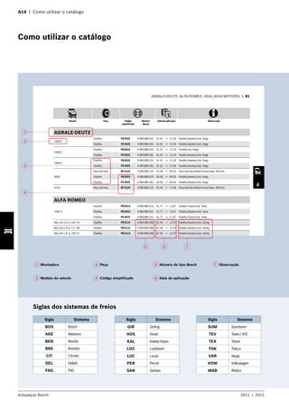 Autopeças Bosch 2011  |  2012
A14 | Como utilizar o catálogo
Autopeças Bosch 2010
Veículo Peça Código
simplificado
Número
Bosch
Data de aplicação Observação
A
AGRALE-DEUTZ, ALFA ROMEO, ASIA (ASIA MOTORS) | B1
AGRALE-DEUTZ
1600 A
Pastilha PB 0025 0 986 BB0 023 01.91 → 12.94 Pastilha Dianteira Sist. Varga
Pastilha PE 0025 0 986 BB0 281 01.91 → 12.94 Pastilha Dianteira Sist. Varga
1600 D
Pastilha PB 0025 0 986 BB0 023 01.91 → 12.94 Pastilha Sist. Varga
Pastilha PE 0025 0 986 BB0 281 01.91 → 12.94 Pastilha Dianteira Sist. Varga
1800 D
Pastilha PB 0025 0 986 BB0 023 01.91 → 12.94 Pastilha Dianteira Sist. Varga
Pastilha PE 0025 0 986 BB0 281 01.91 → 12.94 Pastilha Dianteira Sist. Varga
6000
Disco de Freio DF 4125 0 986 BB4 125 01.04 → 09.05 Disco de Freio Sólido 6 Furos Diam. 305 mm
Pastilha PB 0025 0 986 BB0 023 04.00 → 09.05 Pastilha Dianteira Sist. Varga
Pastilha PE 0025 0 986 BB0 281 04.00 → 09.05 Pastilha Dianteira Sist. Varga
6150 Disco de Freio DF 4125 0 986 BB4 125 01.04 → 12.08 Disco de Freio Sólido 6 Furos Diam. 305 mm
ALFA ROMEO
2300 TI
Pastilha PB 0015 0 986 BB0 014 01.77 → 12.87 Pastilha Traseira Sist. Teves
Pastilha PB 0023 0 986 BB0 022 01.77 → 12.87 Pastilha Dianteira Sist. Teves
Pastilha PE 0015 0 986 BB0 251 01.77 → 12.87 Pastilha Traseira Sist. Teves
Alfa 145 2.0 i.e. 16V T.S. Pastilha PB 0114 0 986 BB0 080 01.94 → 12.97 Pastilha Dianteira Sist. Girling
Alfa 145 2.0 i.e. T.S. 16V Pastilha PB 0114 0 986 BB0 080 01.94 → 12.97 Pastilha Dianteira Sist. Girling
Alfa 145 1.8 i.e. 16V T.S. Pastilha PB 0114 0 986 BB0 080 01.94 → 12.97 Pastilha Dianteira Sist. Girling
Alfa 155 2.0i 16V T.S. Pastilha PB 0114 0 986 BB0 080 01.92 → 12.97 Pastilha Dianteira Sist. Girling
Alfa 164 2.0 V6 Turbo Disco de Freio DF 2293 0 986 BB4 047 09.92 → 10.98 Disco de Freio Ventilado
Alfa 164 3.0 V6 12V
Disco de Freio DF 2293 0 986 BB4 047 09.92 → 10.98 Disco de Freio Ventilado
Pastilha PB 0113 0 986 BB0 079 09.92 → 10.98 Pastilha Traseira Sist. Girling
Pastilha PB 270 A/2 0 986 BB0 170 09.92 → 12.97 Pastilha Dianteira C/ 2 Alarmes Sist. Girling
Alfa 164 3.0 V6 24V
Disco de Freio DF 2293 0 986 BB4 047 09.92 → 10.98 Disco de Freio Ventilado
Pastilha PB 270 A/2 0 986 BB0 170 01.95 → 12.97 Pastilha Dianteira C/ 2 Alarmes Sist. Girling
Pastilha PB 0113 0 986 BB0 079 09.92 → 10.98 Pastilha Traseira Sist. Girling
ASIA (ASIA MOTORS)
Hi-Topic 2.7 Diesel
Disco de Freio DF 9241 0 986 BB4 065 10.93 → 03.03 Disco de Freio Dianteiro Ventilado 6 Furos Diam. 262 mm
Pastilha PB 0111 0 986 BB0 078 10.93 → 03.03 Pastilha Dianteira Sist. Akebono
Sapata de Freio LS 3527 0 986 BB3 527 10.93 → 03.03 Sapata de Freio
Tambor de Freio TF 2391 0 986 BB4 500 10.93 → 03.03 Tambor de Freio Traseiro Sem cubo Diam. 311 mm
Towner Truck 0.8 Gasoline
Disco de Freio DF 9273 0 986 BB4 071 10.98 → 09.03 Disco de Freio Dianteiro Sólido 4 Furos Diam. 212 mm
Pastilha PB 0088 0 986 BB0 060 10.98 → 09.03 Pastilha Dianteira Sist. Akebono
Sapata de Freio LS 3541 0 986 BB3 541 10.98 → 09.03 Sapata de Freio
Towner Truck 0.8 LPG
Disco de Freio DF 9273 0 986 BB4 071 10.98 → 09.03 Disco de Freio Dianteiro Sólido 4 Furos Diam. 212 mm
Pastilha PB 0088 0 986 BB0 060 10.98 → 09.03 Pastilha Dianteira Sist. Akebono
Sapata de Freio LS 3541 0 986 BB3 541 10.98 → 09.03 Sapata de Freio
Towner Truck 0.8i MPI
Disco de Freio DF 9273 0 986 BB4 071 10.98 → 05.02 Disco de Freio Dianteiro Sólido 4 Furos Diam. 212 mm
Pastilha PB 0088 0 986 BB0 060 10.98 → 05.02 Pastilha Dianteira Sist. Akebono
Sapata de Freio LS 3541 0 986 BB3 541 10.98 → 05.02 Sapata de Freio
Towner Van/Coach 0.8
Disco de Freio DF 9273 0 986 BB4 071 10.98 → 09.03 Disco de Freio Dianteiro Sólido 4 Furos Diam. 212 mm
Pastilha PB 0088 0 986 BB0 060 10.98 → 09.03 Pastilha Dianteira Sist. Akebono
Sapata de Freio LS 3541 0 986 BB3 541 10.98 → 09.03 Sapata de Freio
Towner Van/Coach 0.8 LPG
Disco de Freio DF 9273 0 986 BB4 071 10.98 → 09.03 Disco de Freio Dianteiro Sólido 4 Furos Diam. 212 mm
Pastilha PB 0088 0 986 BB0 060 10.98 → 09.03 Pastilha Dianteira Sist. Akebono
Sapata de Freio LS 3541 0 986 BB3 541 10.98 → 09.03 Sapata de Freio
1 Montadora
2 Modelo do veículo
3 Peça
4 Código simplificado
5 Número de tipo Bosch
6 Data de aplicação
7 Observação
1
2
3
4
5 6 7
Sigla Sistema
BOS Bosch
AKE Akebono
BEN Bendix
BRE Brembo
CIT Citroën
DEL Delphi
FAG FAG
Sigla Sistema
GIR Girling
HOS Hosei
KAL Kalsey Hayes
LOC Lockheed
LUC Lucas
PER Perrot
SAN Sankyo
Sigla Sistema
SUM Sumitomo
TEV Teves / ATE
TEX Textar
TOK Tokico
VAR Varga
VOW Volkswagen
WAB Wabco
Siglas dos sistemas de freios
Como utilizar o catálogo
 