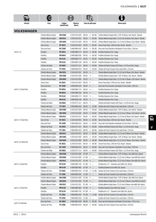 2011  |  2012 Autopeças Bosch
Veículo Peça Código
simplificado
Número
Bosch
Data de aplicação Observação
V
VOLKSWAGEN  | B127
VOLKSWAGEN
Gol IV 1.0
Cilindro Mestre Duplo CM 2580 0 204 032 300 08.05 → 06.08 Cilindro Mestre Duplo Diam. 7/8” S/ Resev. Sist. Bosch - Bendix
Cilindro Mestre Duplo CM 2931 0 204 032 931 08.05 → 06.08 CilindroMestreDuploDiam.22,22mmS/Resev.Sist.Bosch-Bendix
Cilindro Mestre Duplo CM 2600 0 204 032 600 08.05 → 06.08 CilindroMestreDuploDiam.22,22mmC/Reserv.Sist.Bosch-Bendix
Servo Freio SF 2833 0 204 032 833 08.05 → 06.08 Servo Freio Diam. 200 mm Sist. Bosch - Bendix
Disco de Freio DF 2289 0 986 BB4 045 08.05 → 06.08 Disco de Freio Dianteiro Ventilado 4 Furos Diam. 239 mm
Pastilha PE 0054 0 986 BB0 275 08.05 → 06.08 Pastilha Dianteira Sist. Varga
Pastilha PB 0054 0 986 BB0 046 08.05 → 06.08 Pastilha Dianteira Sist. Varga
Pastilha PE 0142 0 986 BB0 273 08.05 → 06.08 Pastilha Dianteira Sist. Teves
Pastilha PB 0142 0 986 BB0 106 08.05 → 06.08 Pastilha Dianteira Sist. Teves
Cilindro de Roda CR 2002 0 204 072 151 08.05 → 06.08 Cilindro de Roda Traseiro D/E Diam. 14,29 mm Sist. Varga
Tambor de Freio TF 2394 0 986 BB4 503 08.05 → 06.08 Tambor de Freio Traseiro Com cubo Diam. 210 mm
Gol IV 1.0 Total Flex
Cilindro Mestre Duplo CM 2931 0 204 032 931 08.05 → ... CilindroMestreDuploDiam.22,22mmS/Resev.Sist.Bosch-Bendix
Cilindro Mestre Duplo CM 2580 0 204 032 300 08.05 → ... Cilindro Mestre Duplo Diam. 7/8” S/ Resev. Sist. Bosch - Bendix
Cilindro Mestre Duplo CM 2600 0 204 032 600 08.05 → ... CilindroMestreDuploDiam.22,22mmC/Reserv.Sist.Bosch-Bendix
Servo Freio SF 2833 0 204 032 833 08.05 → ... Servo Freio Diam. 200 mm Sist. Bosch - Bendix
Disco de Freio DF 2289 0 986 BB4 045 08.05 → ... Disco de Freio Dianteiro Ventilado 4 Furos Diam. 239 mm
Pastilha PE 0054 0 986 BB0 275 08.05 → ... Pastilha Dianteira Sist. Varga
Pastilha PB 0054 0 986 BB0 046 08.05 → ... Pastilha Dianteira Sist. Varga
Pastilha PE 0142 0 986 BB0 273 08.05 → ... Pastilha Dianteira Sist. Teves
Pastilha PB 0142 0 986 BB0 106 08.05 → ... Pastilha Dianteira Sist. Teves
Cilindro de Roda CR 2002 0 204 072 151 08.05 → ... Cilindro de Roda Traseiro D/E Diam. 14,29 mm Sist. Varga
Tambor de Freio TF 2394 0 986 BB4 503 08.05 → 12.08 Tambor de Freio Traseiro Com cubo Diam. 210 mm
Gol IV 1.6 Total Flex
Cilindro Mestre Duplo CM 2580 0 204 032 300 08.05 → 06.08 Cilindro Mestre Duplo Diam. 7/8” S/ Resev. Sist. Bosch - Bendix
Cilindro Mestre Duplo CM 2600 0 204 032 600 08.05 → 06.08 CilindroMestreDuploDiam.22,22mmC/Reserv.Sist.Bosch-Bendix
Cilindro Mestre Duplo CM 2931 0 204 032 931 08.05 → 06.08 CilindroMestreDuploDiam.22,22mmS/Resev.Sist.Bosch-Bendix
Servo Freio SF 2833 0 204 032 833 08.05 → 10.06 Servo Freio Diam. 200 mm Sist. Bosch - Bendix
Disco de Freio DF 2289 0 986 BB4 045 08.05 → 06.08 Disco de Freio Dianteiro Ventilado 4 Furos Diam. 239 mm
Cilindro de Roda CR 2002 0 204 072 151 08.05 → 06.08 Cilindro de Roda Traseiro D/E Diam. 14,29 mm Sist. Varga
Tambor de Freio TF 2394 0 986 BB4 503 08.05 → 06.08 Tambor de Freio Traseiro Com cubo Diam. 210 mm
Gol IV 1.8 Total Flex
Cilindro Mestre Duplo CM 2931 0 204 032 931 08.05 → 06.08 CilindroMestreDuploDiam.22,22mmS/Resev.Sist.Bosch-Bendix
Cilindro Mestre Duplo CM 2580 0 204 032 300 08.05 → 06.08 Cilindro Mestre Duplo Diam. 7/8” S/ Resev. Sist. Bosch - Bendix
Cilindro Mestre Duplo CM 2600 0 204 032 600 08.05 → 06.08 CilindroMestreDuploDiam.22,22mmC/Reserv.Sist.Bosch-Bendix
Servo Freio SF 2833 0 204 032 833 08.05 → 06.08 Servo Freio Diam. 200 mm Sist. Bosch - Bendix
Disco de Freio DF 2289 0 986 BB4 045 08.05 → 06.08 Disco de Freio Dianteiro Ventilado 4 Furos Diam. 239 mm
Cilindro de Roda CR 2002 0 204 072 151 08.05 → 06.08 Cilindro de Roda Traseiro D/E Diam. 14,29 mm Sist. Varga
Gol V 1.0 Total Flex
Cilindro Mestre Duplo CM 2580 0 204 032 300 07.08 → ... Cilindro Mestre Duplo Diam. 7/8” S/ Resev. Sem ABS Sist. Bosch
Cilindro Mestre Duplo CM 2600 0 204 032 600 07.08 → ... CilindroMestreDuploDiam.22,22mmC/Reserv.SemABSSist.Bosch
Cilindro Mestre Duplo CM 2931 0 204 032 931 07.08 → ... CilindroMestreDuploDiam.22,22mmS/Resev.Sem ABSSist.Bosch
Pastilha PE 0120 0 986 BB0 705 07.08 → ... Pastilha Aro 13 “ - Dianteira Sem ABS Sist. Bosch
Pastilha PB 0120 0 986 BB0 085 07.08 → ... Pastilha Dianteira Sem ABS Sist. Bosch
Tambor de Freio TF 2394 0 986 BB4 503 07.08 → 12.08 Tambor de Freio Traseiro Com cubo Diam. 210 mm
Tambor de Freio TF 2396 0 986 BB4 504 12.08 → ... Tambor de Freio Traseiro Com cubo Diam. 239 mm
Gol V 1.6 Total Flex
Cilindro Mestre Duplo CM 2580 0 204 032 300 07.08 → ... Cilindro Mestre Duplo Diam. 7/8” S/ Resev. Sem ABS Sist. Bosch
Cilindro Mestre Duplo CM 2600 0 204 032 600 07.08 → ... CilindroMestreDuploDiam.22,22mmC/Reserv.SemABSSist.Bosch
Cilindro Mestre Duplo CM 2931 0 204 032 931 07.08 → ... CilindroMestreDuploDiam.22,22mmS/Resev.SemABSSist.Bosch
Pastilha PB 0120 0 986 BB0 085 07.08 → ... Pastilha Dianteira Sem ABS Sist. Bosch
Pastilha PE 0120 0 986 BB0 705 07.08 → ... Pastilha Aro 13 “ - Dianteira Sem ABS Sist. Bosch
Tambor de Freio TF 2394 0 986 BB4 503 07.08 → 12.08 Tambor de Freio Traseiro Com cubo Diam. 210 mm
Tambor de Freio TF 2396 0 986 BB4 504 12.08 → ... Tambor de Freio Traseiro Com cubo Diam. 239 mm
Golf 2.0 Cabriolet
Disco de Freio DF 2802 0 986 BB4 028 08.96 → 09.98 Disco de Freio Dianteiro Ventilado 4 Furos Diam. 255,5 mm
Tambor de Freio TF 2396 0 986 BB4 504 08.96 → 09.98 Tambor de Freio Traseiro Com cubo Diam. 239 mm
 