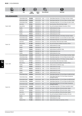 Autopeças Bosch 2011  |  2012
Veículo Peça Código
simplificado
Número
Bosch
Data de aplicação Observação
V
B132  | VOLKSWAGEN
VOLKSWAGEN
Parati II 1.6Mi
Cilindro Mestre Duplo CM 2580 0 204 032 300 10.96 → 07.99 Cilindro Mestre Duplo Diam. 7/8” S/ Resev. Sist. Bosch - Bendix
Cilindro Mestre Duplo CM 2600 0 204 032 600 10.96 → 07.99 CilindroMestreDuploDiam.22,22mmC/Reserv.Sist.Bosch-Bendix
Cilindro Mestre Duplo CM 2931 0 204 032 931 10.96 → 07.99 CilindroMestreDuploDiam.22,22mmS/Resev.Sist.Bosch-Bendix
Servo Freio SF 2613 0 204 032 613 10.96 → 07.99 Servo Freio Diam. 200 mm Sist. Bosch - Bendix
Disco de Freio DF 2289 0 986 BB4 045 10.96 → 07.99 Disco de Freio Dianteiro Ventilado 4 Furos Diam. 239 mm
Pastilha PE 0054 0 986 BB0 275 10.96 → 07.99 Pastilha Dianteira Sist. Varga
Pastilha PE 0142 0 986 BB0 273 10.96 → 07.99 Pastilha Dianteira Sist. Teves
Pastilha PB 0054 0 986 BB0 046 10.96 → 07.99 Pastilha Dianteira Sist. Varga
Pastilha PB 0142 0 986 BB0 106 10.96 → 07.99 Pastilha Dianteira Sist. Teves
Parati II 1.8i
Cilindro Mestre Duplo CM 2580 0 204 032 300 08.95 → 12.96 Cilindro Mestre Duplo Diam. 7/8” S/ Resev. Sist. Bosch - Bendix
Cilindro Mestre Duplo CM 2931 0 204 032 931 08.95 → 12.96 CilindroMestreDuploDiam.22,22mmS/Resev.Sist.Bosch-Bendix
Cilindro Mestre Duplo CM 2600 0 204 032 600 08.95 → 12.96 CilindroMestreDuploDiam.22,22mmC/Reserv.Sist.Bosch-Bendix
Servo Freio SF 2613 0 204 032 613 08.95 → 12.96 Servo Freio Diam. 200 mm Sist. Bosch - Bendix
Disco de Freio DF 2289 0 986 BB4 045 08.95 → 12.96 Disco de Freio Dianteiro Ventilado 4 Furos Diam. 239 mm
Pastilha PE 0054 0 986 BB0 275 01.96 → 12.96 Pastilha Dianteira Sist. Varga
Pastilha PB 0054 0 986 BB0 046 01.96 → 12.96 Pastilha Dianteira Sist. Varga
Pastilha PB 0045 0 986 BB0 039 08.95 → 12.96 Pastilha Dianteira Com ABS Sist. Varga
Pastilha PB 0142 0 986 BB0 106 08.95 → 12.96 Pastilha Dianteira Sist. Teves
Pastilha PE 0142 0 986 BB0 273 08.95 → 12.96 Pastilha Dianteira Sist. Teves
Parati II 1.8Mi
Cilindro Mestre Duplo CM 2600 0 204 032 600 10.96 → 07.99 CilindroMestreDuploDiam.22,22mmC/Reserv.Sist.Bosch-Bendix
Cilindro Mestre Duplo CM 2931 0 204 032 931 10.96 → 07.99 CilindroMestreDuploDiam.22,22mmS/Resev.Sist.Bosch-Bendix
Cilindro Mestre Duplo CM 2580 0 204 032 300 10.96 → 07.99 Cilindro Mestre Duplo Diam. 7/8” S/ Resev. Sist. Bosch - Bendix
Servo Freio SF 2613 0 204 032 613 10.96 → 07.99 Servo Freio Diam. 200 mm Sist. Bosch - Bendix
Disco de Freio DF 2289 0 986 BB4 045 10.96 → 07.99 Disco de Freio Dianteiro Ventilado 4 Furos Diam. 239 mm
Pastilha PB 0045 0 986 BB0 039 10.96 → 07.99 Pastilha Dianteira Com ABS Sist. Varga
Pastilha PB 0054 0 986 BB0 046 10.96 → 07.99 Pastilha Dianteira Sist. Varga
Pastilha PB 0142 0 986 BB0 106 10.96 → 07.99 Pastilha Dianteira Sist. Teves
Pastilha PE 0142 0 986 BB0 273 10.96 → 07.99 Pastilha Dianteira Sist. Teves
Pastilha PE 0054 0 986 BB0 275 10.96 → 07.99 Pastilha Dianteira Sist. Varga
Parati II 2.0i
Cilindro Mestre Duplo CM 2994 0 204 032 994 08.95 → 12.96 CilindroMestreDuploDiam.22,22mmS/Resev.ComABSSist.Bosch
Cilindro Mestre Duplo CM 2826 0 204 032 826 08.95 → 12.96
Cilindro Mestre Duplo Diam. 22,22 mm C/ Reserv. Veículos sem
Embreagem Hidráulica
Cilindro Mestre Duplo CM 2600 0 204 032 600 08.95 → 12.96 CilindroMestreDuploDiam.22,22mmC/Reserv.SemABSSist.Bosch
Cilindro Mestre Duplo CM 2931 0 204 032 931 08.95 → 12.96 CilindroMestreDuploDiam.22,22mmS/Resev.SemABS Sist.Bosch
Cilindro Mestre Duplo CM 1592S 0 204 032 272 08.95 → 12.96
Cilindro Mestre Duplo Diam. 22,22 mm C/ Reserv. Veículos sem
Embreagem Hidráulica
Cilindro Mestre Duplo CM 2580 0 204 032 300 08.95 → 12.96 Cilindro Mestre Duplo Diam. 7/8” S/ Resev. Sem ABS Sist. Bosch
Servo Freio SF 5342S 0 204 032 364 08.95 → 12.96 Servo Freio Com ABS Diam. 200 mm Sist. Bosch - Bendix
Servo Freio SF 2613 0 204 032 613 08.95 → 12.96 Servo Freio Sem ABS Diam. 200 mm Sist. Bosch - Bendix
Servo Freio SF 2614 0 204 032 614 08.95 → 12.96 Servo Freio Com ABS Diam. 200 mm Sist. Bosch - Bendix
Disco de Freio DF 2802 0 986 BB4 028 08.95 → 12.96 Disco de Freio Dianteiro Ventilado 4 Furos Diam. 255,5 mm
Pastilha PB 0045 0 986 BB0 039 08.95 → 12.96 Pastilha Dianteira Sist. Varga
Pastilha PE 0045 0 986 BB0 269 08.95 → 12.96 Pastilha Dianteira Sist. Varga
Tambor de Freio TF 2396 0 986 BB4 504 08.95 → 12.96 Tambor de Freio Traseiro Com cubo Diam. 239 mm
 