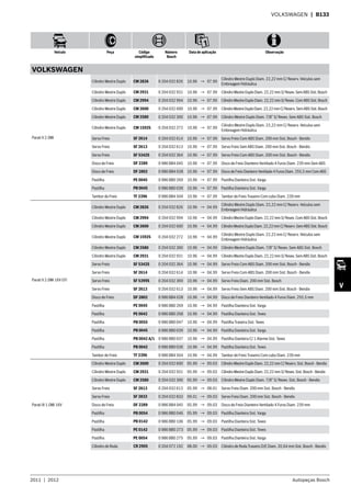 2011  |  2012 Autopeças Bosch
Veículo Peça Código
simplificado
Número
Bosch
Data de aplicação Observação
V
VOLKSWAGEN  | B133
VOLKSWAGEN
Parati II 2.0Mi
Cilindro Mestre Duplo CM 2826 0 204 032 826 10.96 → 07.99
Cilindro Mestre Duplo Diam. 22,22 mm C/ Reserv. Veículos sem
Embreagem Hidráulica
Cilindro Mestre Duplo CM 2931 0 204 032 931 10.96 → 07.99 CilindroMestreDuploDiam.22,22mmS/Resev.Sem ABSSist.Bosch
Cilindro Mestre Duplo CM 2994 0 204 032 994 10.96 → 07.99 CilindroMestreDuploDiam.22,22mmS/Resev.ComABSSist.Bosch
Cilindro Mestre Duplo CM 2600 0 204 032 600 10.96 → 07.99 CilindroMestreDuploDiam.22,22mmC/Reserv.SemABSSist.Bosch
Cilindro Mestre Duplo CM 2580 0 204 032 300 10.96 → 07.99 Cilindro Mestre Duplo Diam. 7/8” S/ Resev. Sem ABS Sist. Bosch
Cilindro Mestre Duplo CM 1592S 0 204 032 272 10.96 → 07.99
Cilindro Mestre Duplo Diam. 22,22 mm C/ Reserv. Veículos sem
Embreagem Hidráulica
Servo Freio SF 2614 0 204 032 614 10.96 → 07.99 Servo Freio Com ABS Diam. 200 mm Sist. Bosch - Bendix
Servo Freio SF 2613 0 204 032 613 10.96 → 07.99 Servo Freio Sem ABS Diam. 200 mm Sist. Bosch - Bendix
Servo Freio SF 5342S 0 204 032 364 10.96 → 07.99 Servo Freio Com ABS Diam. 200 mm Sist. Bosch - Bendix
Disco de Freio DF 2289 0 986 BB4 045 10.96 → 07.99 Disco de Freio Dianteiro Ventilado 4 Furos Diam. 239 mm Sem ABS
Disco de Freio DF 2802 0 986 BB4 028 10.96 → 07.99 Disco de Freio Dianteiro Ventilado 4 Furos Diam. 255,5 mm Com ABS
Pastilha PE 0045 0 986 BB0 269 10.96 → 07.99 Pastilha Dianteira Sist. Varga
Pastilha PB 0045 0 986 BB0 039 10.96 → 07.99 Pastilha Dianteira Sist. Varga
Tambor de Freio TF 2396 0 986 BB4 504 10.96 → 07.99 Tambor de Freio Traseiro Com cubo Diam. 239 mm
Parati II 2.0Mi 16V GTI
Cilindro Mestre Duplo CM 2826 0 204 032 826 10.96 → 04.99
Cilindro Mestre Duplo Diam. 22,22 mm C/ Reserv. Veículos sem
Embreagem Hidráulica
Cilindro Mestre Duplo CM 2994 0 204 032 994 10.96 → 04.99 CilindroMestreDuploDiam.22,22mmS/Resev.Com ABSSist.Bosch
Cilindro Mestre Duplo CM 2600 0 204 032 600 10.96 → 04.99 CilindroMestreDuploDiam.22,22mmC/Reserv.SemABSSist.Bosch
Cilindro Mestre Duplo CM 1592S 0 204 032 272 10.96 → 04.99
Cilindro Mestre Duplo Diam. 22,22 mm C/ Reserv. Veículos sem
Embreagem Hidráulica
Cilindro Mestre Duplo CM 2580 0 204 032 300 10.96 → 04.99 Cilindro Mestre Duplo Diam. 7/8” S/ Resev. Sem ABS Sist. Bosch
Cilindro Mestre Duplo CM 2931 0 204 032 931 10.96 → 04.99 CilindroMestreDuploDiam.22,22mmS/Resev.SemABSSist.Bosch
Servo Freio SF 5342S 0 204 032 364 10.96 → 04.99 Servo Freio Com ABS Diam. 200 mm Sist. Bosch - Bendix
Servo Freio SF 2614 0 204 032 614 10.96 → 04.99 Servo Freio Com ABS Diam. 200 mm Sist. Bosch - Bendix
Servo Freio SF 5399S 0 204 032 369 10.96 → 04.99 Servo Freio Diam. 200 mm Sist. Bosch
Servo Freio SF 2613 0 204 032 613 10.96 → 04.99 Servo Freio Sem ABS Diam. 200 mm Sist. Bosch - Bendix
Disco de Freio DF 2802 0 986 BB4 028 10.96 → 04.99 Disco de Freio Dianteiro Ventilado 4 Furos Diam. 255,5 mm
Pastilha PE 0045 0 986 BB0 269 10.96 → 04.99 Pastilha Dianteira Sist. Varga
Pastilha PE 0042 0 986 BB0 268 10.96 → 04.99 Pastilha Dianteira Sist. Teves
Pastilha PB 0055 0 986 BB0 047 10.96 → 04.99 Pastilha Traseira Sist. Teves
Pastilha PB 0045 0 986 BB0 039 10.96 → 04.99 Pastilha Dianteira Sist. Varga
Pastilha PB 0042 A/1 0 986 BB0 037 10.96 → 04.99 Pastilha Dianteira C/ 1 Alarme Sist. Teves
Pastilha PB 0042 0 986 BB0 036 10.96 → 04.99 Pastilha Dianteira Sist. Teves
Tambor de Freio TF 2396 0 986 BB4 504 10.96 → 04.99 Tambor de Freio Traseiro Com cubo Diam. 239 mm
Parati III 1.0Mi 16V
Cilindro Mestre Duplo CM 2600 0 204 032 600 05.99 → 09.03 CilindroMestreDuploDiam.22,22mmC/Reserv.Sist.Bosch-Bendix
Cilindro Mestre Duplo CM 2931 0 204 032 931 05.99 → 09.03 CilindroMestreDuploDiam.22,22mmS/Resev.Sist.Bosch-Bendix
Cilindro Mestre Duplo CM 2580 0 204 032 300 05.99 → 09.03 Cilindro Mestre Duplo Diam. 7/8” S/ Resev. Sist. Bosch - Bendix
Servo Freio SF 2613 0 204 032 613 05.99 → 08.01 Servo Freio Diam. 200 mm Sist. Bosch - Bendix
Servo Freio SF 2833 0 204 032 833 09.01 → 09.03 Servo Freio Diam. 200 mm Sist. Bosch - Bendix
Disco de Freio DF 2289 0 986 BB4 045 05.99 → 09.03 Disco de Freio Dianteiro Ventilado 4 Furos Diam. 239 mm
Pastilha PB 0054 0 986 BB0 046 05.99 → 09.03 Pastilha Dianteira Sist. Varga
Pastilha PB 0142 0 986 BB0 106 05.99 → 09.03 Pastilha Dianteira Sist. Teves
Pastilha PE 0142 0 986 BB0 273 05.99 → 09.03 Pastilha Dianteira Sist. Teves
Pastilha PE 0054 0 986 BB0 275 05.99 → 09.03 Pastilha Dianteira Sist. Varga
Cilindro de Roda CR 2905 0 204 072 192 08.00 → 09.03 Cilindro de Roda Traseiro D/E Diam. 20,64 mm Sist. Bosch - Bendix
 