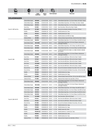 2011  |  2012 Autopeças Bosch
Veículo Peça Código
simplificado
Número
Bosch
Data de aplicação Observação
V
VOLKSWAGEN  | B135
VOLKSWAGEN
Parati III 1.8Mi Total Flex
Cilindro Mestre Duplo CM 2600 0 204 032 600 02.05 → 08.05 CilindroMestreDuploDiam.22,22mmC/Reserv.Sist.Bosch-Bendix
Cilindro Mestre Duplo CM 2580 0 204 032 300 02.05 → 08.05 Cilindro Mestre Duplo Diam. 7/8” S/ Resev. Sist. Bosch - Bendix
Cilindro Mestre Duplo CM 2931 0 204 032 931 02.05 → 08.05 CilindroMestreDuploDiam.22,22mmS/Resev.Sist.Bosch-Bendix
Servo Freio SF 2833 0 204 032 833 02.05 → 08.05 Servo Freio Diam. 200 mm Sist. Bosch - Bendix
Disco de Freio DF 2289 0 986 BB4 045 02.05 → 08.05 Disco de Freio Dianteiro Ventilado 4 Furos Diam. 239 mm
Pastilha PB 0142 0 986 BB0 106 02.05 → 08.05 Pastilha Dianteira Sist. Teves
Pastilha PE 0142 0 986 BB0 273 02.05 → 08.05 Pastilha Dianteira Sist. Teves
Pastilha PB 0045 0 986 BB0 039 02.05 → 08.05 Pastilha Dianteira Com ABS Sist. Varga
Cilindro de Roda CR 2905 0 204 072 192 02.05 → 08.05 Cilindro de Roda Traseiro D/E Diam. 20,64 mm Sist. Bosch - Bendix
Parati III 2.0Mi
Cilindro Mestre Duplo CM 2931 0 204 032 931 08.99 → 08.05 CilindroMestreDuploDiam.22,22mmS/Resev.SemABSSist.Bosch
Cilindro Mestre Duplo CM 1592S 0 204 032 272 08.99 → 08.05
Cilindro Mestre Duplo Diam. 22,22 mm C/ Reserv. Veículos sem
Embreagem Hidráulica
Cilindro Mestre Duplo CM 2580 0 204 032 300 08.99 → 08.05 Cilindro Mestre Duplo Diam. 7/8” S/ Resev. Sem ABS Sist. Bosch
Cilindro Mestre Duplo CM 2994 0 204 032 994 08.99 → 08.05 CilindroMestreDuploDiam.22,22mmS/Resev.Com ABSSist.Bosch
Cilindro Mestre Duplo CM 2600 0 204 032 600 08.99 → 08.05
Cilindro Mestre Duplo Diam. 22,22 mm C/ Reserv. Sem ABS
Sist. Bosch
Cilindro Mestre Duplo CM 2826 0 204 032 826 08.99 → 08.05
Cilindro Mestre Duplo Diam. 22,22 mm C/ Reserv. Veículos sem
Embreagem Hidráulica
Servo Freio SF 2834 0 204 032 834 08.01 → 08.05 Servo Freio Com ABS Diam. 200 mm Sist. Bosch - Bendix
Servo Freio SF 2614 0 204 032 614 08.99 → 07.01 Servo Freio Com ABS Diam. 200 mm Sist. Bosch - Bendix
Servo Freio SF 2613 0 204 032 613 08.99 → 08.01 Servo Freio Sem ABS Diam. 200 mm Sist. Bosch - Bendix
Servo Freio SF 5342S 0 204 032 364 08.99 → 07.01 Servo Freio Com ABS Diam. 200 mm Sist. Bosch - Bendix
Servo Freio SF 2833 0 204 032 833 09.01 → 08.05 Servo Freio Sem ABS Diam. 200 mm Sist. Bosch - Bendix
Disco de Freio DF 2802 0 986 BB4 028 08.99 → 08.05 Disco de Freio Dianteiro Ventilado 4 Furos Diam. 255,5 mm Com ABS
Disco de Freio DF 2289 0 986 BB4 045 08.99 → 08.05 Disco de Freio Dianteiro Ventilado 4 Furos Diam. 239 mm Sem ABS
Pastilha PB 0045 0 986 BB0 039 08.99 → 08.05 Pastilha Dianteira Sist. Varga
Pastilha PE 0045 0 986 BB0 269 08.99 → 08.05 Pastilha Dianteira Sist. Varga
Cilindro de Roda CR 2905 0 204 072 192 08.00 → 08.05 Cilindro de Roda Traseiro D/E Diam. 20,6 mm Sem ABS Sist. Bosch
Tambor de Freio TF 2396 0 986 BB4 504 08.99 → 08.05 Tambor de Freio Traseiro Com cubo Diam. 239 mm
Parati III 2.0Mi 16V GTI
Cilindro Mestre Duplo CM 2826 0 204 032 826 05.99 → 07.00
Cilindro Mestre Duplo Diam. 22,22 mm C/ Reserv. Veículos sem
Embreagem Hidráulica
Cilindro Mestre Duplo CM 1592S 0 204 032 272 05.99 → 07.00
Cilindro Mestre Duplo Diam. 22,22 mm C/ Reserv. Veículos sem
Embreagem Hidráulica
Cilindro Mestre Duplo CM 2580 0 204 032 300 05.99 → 07.00 Cilindro Mestre Duplo Diam. 7/8” S/ Resev. Sem ABS Sist. Bosch
Cilindro Mestre Duplo CM 2600 0 204 032 600 05.99 → 07.00 CilindroMestreDuploDiam.22,22mmC/Reserv.SemABSSist.Bosch
Cilindro Mestre Duplo CM 2931 0 204 032 931 05.99 → 07.00 CilindroMestreDuploDiam.22,22mmS/Resev.SemABSSist.Bosch
Cilindro Mestre Duplo CM 2994 0 204 032 994 05.99 → 07.00 CilindroMestreDuploDiam.22,22mmS/Resev.ComABSSist.Bosch
Servo Freio SF 5399S 0 204 032 369 05.99 → 07.00 Servo Freio Diam. 200 mm Sist. Bosch
Servo Freio SF 2613 0 204 032 613 05.99 → 07.00 Servo Freio Sem ABS Diam. 200 mm Sist. Bosch - Bendix
Servo Freio SF 2614 0 204 032 614 05.99 → 07.00 Servo Freio Com ABS Diam. 200 mm Sist. Bosch - Bendix
Disco de Freio DF 2802 0 986 BB4 028 05.99 → 07.00 Disco de Freio Dianteiro Ventilado 4 Furos Diam. 255,5 mm
Pastilha PB 0045 0 986 BB0 039 05.99 → 07.00 Pastilha Dianteira Sist. Varga
Pastilha PE 0045 0 986 BB0 269 05.99 → 07.00 Pastilha Dianteira Sist. Varga
Pastilha PB 0055 0 986 BB0 047 05.99 → 07.00 Pastilha Traseira Sist. Teves
Pastilha PB 0042 A/1 0 986 BB0 037 05.99 → 07.00 Pastilha Dianteira C/ 1 Alarme Sist. Teves
Pastilha PB 0042 0 986 BB0 036 05.99 → 07.00 Pastilha Dianteira Sist. Teves
Pastilha PE 0042 0 986 BB0 268 05.99 → 07.00 Pastilha Dianteira Sist. Teves
Tambor de Freio TF 2396 0 986 BB4 504 05.99 → 07.00 Tambor de Freio Traseiro Com cubo Diam. 239 mm
 