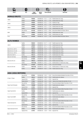 2011  |  2012 Autopeças Bosch
Veículo Peça Código
simplificado
Número
Bosch
Data de aplicação Observação
A
AGRALE-DEUTZ, ALFA ROMEO, ASIA (ASIA MOTORS)  | B1
AGRALE-DEUTZ
1600 A
Pastilha PB 0025 0 986 BB0 023 01.91 → 12.94 Pastilha Dianteira Sist. Varga
Pastilha PE 0025 0 986 BB0 281 01.91 → 12.94 Pastilha Dianteira Sist. Varga
1600 D
Pastilha PB 0025 0 986 BB0 023 01.91 → 12.94 Pastilha Sist. Varga
Pastilha PE 0025 0 986 BB0 281 01.91 → 12.94 Pastilha Dianteira Sist. Varga
1800 D
Pastilha PB 0025 0 986 BB0 023 01.91 → 12.94 Pastilha Dianteira Sist. Varga
Pastilha PE 0025 0 986 BB0 281 01.91 → 12.94 Pastilha Dianteira Sist. Varga
6000
Disco de Freio DF 4125 0 986 BB4 125 01.04 → 09.05 Disco de Freio Sólido 6 Furos Diam. 305 mm
Pastilha PB 0025 0 986 BB0 023 04.00 → 09.05 Pastilha Dianteira Sist. Varga
Pastilha PE 0025 0 986 BB0 281 04.00 → 09.05 Pastilha Dianteira Sist. Varga
6150 Disco de Freio DF 4125 0 986 BB4 125 01.04 → 12.08 Disco de Freio Sólido 6 Furos Diam. 305 mm
ALFA ROMEO
2300 TI
Pastilha PB 0015 0 986 BB0 014 01.77 → 12.87 Pastilha Traseira Sist. Teves
Pastilha PB 0023 0 986 BB0 022 01.77 → 12.87 Pastilha Dianteira Sist. Teves
Pastilha PE 0015 0 986 BB0 251 01.77 → 12.87 Pastilha Traseira Sist. Teves
Alfa 145 2.0 i.e. 16V T.S. Pastilha PB 0114 0 986 BB0 080 01.94 → 12.97 Pastilha Dianteira Sist. Girling
Alfa 145 2.0 i.e. T.S. 16V Pastilha PB 0114 0 986 BB0 080 01.94 → 12.97 Pastilha Dianteira Sist. Girling
Alfa 145 1.8 i.e. 16V T.S. Pastilha PB 0114 0 986 BB0 080 01.94 → 12.97 Pastilha Dianteira Sist. Girling
Alfa 155 2.0i 16V T.S. Pastilha PB 0114 0 986 BB0 080 01.92 → 12.97 Pastilha Dianteira Sist. Girling
Alfa 164 2.0 V6 Turbo Disco de Freio DF 2293 0 986 BB4 047 09.92 → 10.98 Disco de Freio Ventilado
Alfa 164 3.0 V6 12V
Disco de Freio DF 2293 0 986 BB4 047 09.92 → 10.98 Disco de Freio Ventilado
Pastilha PB 0113 0 986 BB0 079 09.92 → 10.98 Pastilha Traseira Sist. Girling
Pastilha PB 270 A/2 0 986 BB0 170 09.92 → 12.97 Pastilha Dianteira C/ 2 Alarmes Sist. Girling
Alfa 164 3.0 V6 24V
Disco de Freio DF 2293 0 986 BB4 047 09.92 → 10.98 Disco de Freio Ventilado
Pastilha PB 270 A/2 0 986 BB0 170 01.95 → 12.97 Pastilha Dianteira C/ 2 Alarmes Sist. Girling
Pastilha PB 0113 0 986 BB0 079 09.92 → 10.98 Pastilha Traseira Sist. Girling
ASIA (ASIA MOTORS)
Hi-Topic 2.7 Diesel
Disco de Freio DF 9241 0 986 BB4 065 10.93 → 03.03 Disco de Freio Dianteiro Ventilado 6 Furos Diam. 262 mm
Pastilha PB 0111 0 986 BB0 078 10.93 → 03.03 Pastilha Dianteira Sist. Akebono
Sapata de Freio LS 3527 0 986 BB3 527 10.93 → 03.03 Sapata de Freio
Tambor de Freio TF 2391 0 986 BB4 500 10.93 → 03.03 Tambor de Freio Traseiro Sem cubo Diam. 311 mm
Towner Truck 0.8 Gasoline
Disco de Freio DF 9273 0 986 BB4 071 10.98 → 09.03 Disco de Freio Dianteiro Sólido 4 Furos Diam. 212 mm
Pastilha PB 0088 0 986 BB0 060 10.98 → 09.03 Pastilha Dianteira Sist. Akebono
Sapata de Freio LS 3541 0 986 BB3 541 10.98 → 09.03 Sapata de Freio
Towner Truck 0.8 LPG
Disco de Freio DF 9273 0 986 BB4 071 10.98 → 09.03 Disco de Freio Dianteiro Sólido 4 Furos Diam. 212 mm
Pastilha PB 0088 0 986 BB0 060 10.98 → 09.03 Pastilha Dianteira Sist. Akebono
Sapata de Freio LS 3541 0 986 BB3 541 10.98 → 09.03 Sapata de Freio
Towner Truck 0.8i MPI
Disco de Freio DF 9273 0 986 BB4 071 10.98 → 05.02 Disco de Freio Dianteiro Sólido 4 Furos Diam. 212 mm
Pastilha PB 0088 0 986 BB0 060 10.98 → 05.02 Pastilha Dianteira Sist. Akebono
Sapata de Freio LS 3541 0 986 BB3 541 10.98 → 05.02 Sapata de Freio
Towner Van/Coach 0.8
Disco de Freio DF 9273 0 986 BB4 071 10.98 → 09.03 Disco de Freio Dianteiro Sólido 4 Furos Diam. 212 mm
Pastilha PB 0088 0 986 BB0 060 10.98 → 09.03 Pastilha Dianteira Sist. Akebono
Sapata de Freio LS 3541 0 986 BB3 541 10.98 → 09.03 Sapata de Freio
Towner Van/Coach 0.8 LPG
Disco de Freio DF 9273 0 986 BB4 071 10.98 → 09.03 Disco de Freio Dianteiro Sólido 4 Furos Diam. 212 mm
Pastilha PB 0088 0 986 BB0 060 10.98 → 09.03 Pastilha Dianteira Sist. Akebono
Sapata de Freio LS 3541 0 986 BB3 541 10.98 → 09.03 Sapata de Freio
 