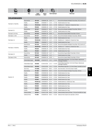 2011  |  2012 Autopeças Bosch
Veículo Peça Código
simplificado
Número
Bosch
Data de aplicação Observação
V
VOLKSWAGEN  | B139
VOLKSWAGEN
Polo Hatch 1.6 Total Flex
Disco de Freio DF 4138 0 986 BB4 138 12.04 → ... Disco de Freio Dianteiro Ventilado 5 Furos Diam. 255,5 mm Aro 15”
Pastilha PE 0240 0 986 BB0 717 12.04 → 07.06 Pastilha Dianteira Sist. Teves
Pastilha PB 0240 A/1 0 986 BB0 140 12.04 → 07.06 Pastilha Aro 15 “ - Dianteira C/ 1 Alarme Sist. Teves
Pastilha PB 0240 0 986 BB0 139 12.04 → 07.06 Pastilha Dianteira Sist. Teves
Polo Hatch 2.0
Disco de Freio DF 4137 0 986 BB4 137 05.02 → 12.05 Disco de Freio Dianteiro Ventilado 5 Furos Diam. 288 mm
Pastilha PB 0518 0 986 BB0 518 05.02 → 07.06 Pastilha Dianteira Sist. Girling
Polo Hatch 2.0 GT Flex Disco de Freio DF 4140 0 986 BB4 140 10.08 → ... Disco de Freio Traseiro Sólido 5 Furos Diam. 232 mm
Polo Sedan 1.4 16V Disco de Freio DF 4137 0 986 BB4 137 11.02 → 02.05 Disco de Freio Dianteiro Ventilado 5 Furos Diam. 288 mm
Polo Sedan 1.6
Pastilha PB 0240 0 986 BB0 139 11.02 → 07.06 Pastilha Dianteira Sist. Teves
Pastilha PB 0240 A/1 0 986 BB0 140 11.02 → 07.06 Pastilha Aro 15 “ - Dianteira C/ 1 Alarme Sist. Teves
Pastilha PE 0240 0 986 BB0 717 11.02 → 07.06 Pastilha Dianteira Sist. Teves
Polo Sedan 1.6 Total Flex
Disco de Freio DF 4138 0 986 BB4 138 12.04 → 07.06 Disco de Freio Dianteiro Ventilado 5 Furos Diam. 255,5 mm Aro 15”
Pastilha PB 0240 A/1 0 986 BB0 140 12.04 → 07.06 Pastilha Aro 15 “ - Dianteira C/ 1 Alarme Sist. Teves
Pastilha PB 0240 0 986 BB0 139 12.04 → 07.06 Pastilha Dianteira Sist. Teves
Pastilha PE 0240 0 986 BB0 717 12.04 → 07.06 Pastilha Dianteira Sist. Teves
Polo Sedan 2.0
Disco de Freio DF 4140 0 986 BB4 140 11.02 → ... Disco de Freio Traseiro Sólido 5 Furos Diam. 232 mm
Pastilha PB 0518 0 986 BB0 518 11.02 → ... Pastilha Dianteira Sist. Girling
Polo Sedan 2.0 Flex Disco de Freio DF 4140 0 986 BB4 140 10.08 → ... Disco de Freio Traseiro Sólido 5 Furos Diam. 232 mm
Quantum 1.8
Cilindro Mestre Duplo CM 1592S 0 204 032 272 11.91 → 03.94
Cilindro Mestre Duplo Diam. 22,22 mm C/ Reserv. Veículos sem
Embreagem Hidráulica
Cilindro Mestre Duplo CM 2826 0 204 032 826 11.91 → 03.94
Cilindro Mestre Duplo Diam. 22,22 mm C/ Reserv. Veículos sem
Embreagem Hidráulica
Cilindro Mestre Duplo CM 2994 0 204 032 994 11.91 → 03.94 CilindroMestreDuploDiam.22,22mmS/Resev.ComABSSist.Bosch
Servo Freio SF 5406S 0 204 032 371 09.85 → 03.94 Servo Freio Diam. 225 mm Sist. Bosch - Bendix
Disco de Freio DF 2289 0 986 BB4 045 09.85 → 03.94 Disco de Freio Dianteiro Ventilado 4 Furos Diam. 239 mm
Pastilha PE 0042 0 986 BB0 268 01.94 → 03.94 Pastilha Dianteira Sist. Teves
Pastilha PB 0045 0 986 BB0 039 01.94 → 03.94 Pastilha Dianteira Sist. Varga
Pastilha PB 0042 0 986 BB0 036 01.94 → 03.94 Pastilha Dianteira Sist. Teves
Pastilha PE 0045 0 986 BB0 269 01.94 → 03.94 Pastilha Dianteira Sist. Varga
Pastilha PB 0042 A/1 0 986 BB0 037 01.94 → 03.94 Pastilha Dianteira C/ 1 Alarme Sist. Teves
Pastilha PE 0029 0 986 BB0 263 08.90 → 03.94 Pastilha Dianteira Sist. Teves
Pastilha PB 0029 0 986 BB0 025 08.90 → 03.94 Pastilha Dianteira Sist. Teves
Pastilha PB 0008 0 986 BB0 008 09.85 → 07.88 Pastilha Dianteira Sist. Teves
Pastilha PE 0008 0 986 BB0 259 09.85 → 07.90 Pastilha Dianteira Sist. Teves
Cilindro de Roda CR 9167 0 204 072 290 09.85 → 03.94 Cilindro de Roda Traseiro D/E Diam. 17,46 mm Com ABS Sist. Varga
Tambor de Freio TF 2396 0 986 BB4 504 09.85 → 03.94 Tambor de Freio Traseiro Com cubo Diam. 239 mm
 