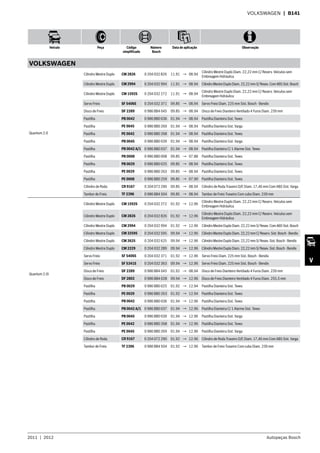 2011  |  2012 Autopeças Bosch
Veículo Peça Código
simplificado
Número
Bosch
Data de aplicação Observação
V
VOLKSWAGEN  | B141
VOLKSWAGEN
Quantum 2.0
Cilindro Mestre Duplo CM 2826 0 204 032 826 11.91 → 08.94
Cilindro Mestre Duplo Diam. 22,22 mm C/ Reserv. Veículos sem
Embreagem Hidráulica
Cilindro Mestre Duplo CM 2994 0 204 032 994 11.91 → 08.94 CilindroMestreDuploDiam.22,22mmS/Resev.ComABSSist.Bosch
Cilindro Mestre Duplo CM 1592S 0 204 032 272 11.91 → 08.94
Cilindro Mestre Duplo Diam. 22,22 mm C/ Reserv. Veículos sem
Embreagem Hidráulica
Servo Freio SF 5406S 0 204 032 371 09.85 → 08.94 Servo Freio Diam. 225 mm Sist. Bosch - Bendix
Disco de Freio DF 2289 0 986 BB4 045 09.85 → 08.94 Disco de Freio Dianteiro Ventilado 4 Furos Diam. 239 mm
Pastilha PB 0042 0 986 BB0 036 01.94 → 08.94 Pastilha Dianteira Sist. Teves
Pastilha PE 0045 0 986 BB0 269 01.94 → 08.94 Pastilha Dianteira Sist. Varga
Pastilha PE 0042 0 986 BB0 268 01.94 → 08.94 Pastilha Dianteira Sist. Teves
Pastilha PB 0045 0 986 BB0 039 01.94 → 08.94 Pastilha Dianteira Sist. Varga
Pastilha PB 0042 A/1 0 986 BB0 037 01.94 → 08.94 Pastilha Dianteira C/ 1 Alarme Sist. Teves
Pastilha PB 0008 0 986 BB0 008 09.85 → 07.88 Pastilha Dianteira Sist. Teves
Pastilha PB 0029 0 986 BB0 025 09.85 → 08.94 Pastilha Dianteira Sist. Teves
Pastilha PE 0029 0 986 BB0 263 09.85 → 08.94 Pastilha Dianteira Sist. Teves
Pastilha PE 0008 0 986 BB0 259 09.85 → 07.90 Pastilha Dianteira Sist. Teves
Cilindro de Roda CR 9167 0 204 072 290 09.85 → 08.94 Cilindro de Roda Traseiro D/E Diam. 17,46 mm Com ABS Sist. Varga
Tambor de Freio TF 2396 0 986 BB4 504 09.85 → 08.94 Tambor de Freio Traseiro Com cubo Diam. 239 mm
Quantum 2.0i
Cilindro Mestre Duplo CM 1592S 0 204 032 272 01.92 → 12.96
Cilindro Mestre Duplo Diam. 22,22 mm C/ Reserv. Veículos sem
Embreagem Hidráulica
Cilindro Mestre Duplo CM 2826 0 204 032 826 01.92 → 12.96
Cilindro Mestre Duplo Diam. 22,22 mm C/ Reserv. Veículos sem
Embreagem Hidráulica
Cilindro Mestre Duplo CM 2994 0 204 032 994 01.92 → 12.96 CilindroMestreDuploDiam.22,22mmS/Resev.Com ABSSist.Bosch
Cilindro Mestre Duplo CM 32595 0 204 032 595 09.94 → 12.96 CilindroMestreDuploDiam.22,22mmC/Reserv.Sist.Bosch-Bendix
Cilindro Mestre Duplo CM 2625 0 204 032 625 09.94 → 12.96 CilindroMestreDuploDiam.22,22mmS/Resev.Sist.Bosch-Bendix
Cilindro Mestre Duplo CM 2229 0 204 032 289 09.94 → 12.96 CilindroMestreDuploDiam.22,22mmS/Resev.Sist.Bosch-Bendix
Servo Freio SF 5406S 0 204 032 371 01.92 → 12.96 Servo Freio Diam. 225 mm Sist. Bosch - Bendix
Servo Freio SF 5341S 0 204 032 363 09.94 → 12.96 Servo Freio Diam. 225 mm Sist. Bosch - Bendix
Disco de Freio DF 2289 0 986 BB4 045 01.92 → 08.94 Disco de Freio Dianteiro Ventilado 4 Furos Diam. 239 mm
Disco de Freio DF 2802 0 986 BB4 028 09.94 → 12.96 Disco de Freio Dianteiro Ventilado 4 Furos Diam. 255,5 mm
Pastilha PB 0029 0 986 BB0 025 01.92 → 12.94 Pastilha Dianteira Sist. Teves
Pastilha PE 0029 0 986 BB0 263 01.92 → 12.94 Pastilha Dianteira Sist. Teves
Pastilha PB 0042 0 986 BB0 036 01.94 → 12.96 Pastilha Dianteira Sist. Teves
Pastilha PB 0042 A/1 0 986 BB0 037 01.94 → 12.96 Pastilha Dianteira C/ 1 Alarme Sist. Teves
Pastilha PB 0045 0 986 BB0 039 01.94 → 12.96 Pastilha Dianteira Sist. Varga
Pastilha PE 0042 0 986 BB0 268 01.94 → 12.96 Pastilha Dianteira Sist. Teves
Pastilha PE 0045 0 986 BB0 269 01.94 → 12.96 Pastilha Dianteira Sist. Varga
Cilindro de Roda CR 9167 0 204 072 290 01.92 → 12.96 Cilindro de Roda Traseiro D/E Diam. 17,46 mm Com ABS Sist. Varga
Tambor de Freio TF 2396 0 986 BB4 504 01.92 → 12.96 Tambor de Freio Traseiro Com cubo Diam. 239 mm
 