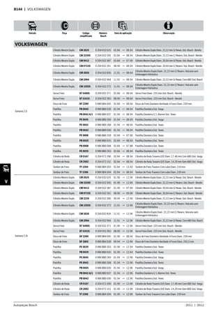 Autopeças Bosch 2011  |  2012
Veículo Peça Código
simplificado
Número
Bosch
Data de aplicação Observação
V
B144  | VOLKSWAGEN
VOLKSWAGEN
Santana 2.0
Cilindro Mestre Duplo CM 2625 0 204 032 625 02.84 → 08.94 CilindroMestreDuploDiam.22,22mmS/Resev.Sist.Bosch-Bendix
Cilindro Mestre Duplo CM 32595 0 204 032 595 02.84 → 08.94 CilindroMestreDuploDiam.22,22mmC/Reserv.Sist.Bosch-Bendix
Cilindro Mestre Duplo CM 9412 0 204 032 387 02.84 → 07.90 CilindroMestreDuploDiam.20,64mmS/Resev.Sist.Bosch-Bendix
Cilindro Mestre Duplo CM 0722S 0 204 032 261 08.90 → 08.94 CilindroMestreDuploDiam.20,64mmC/Reserv.Sist.Bosch-Bendix
Cilindro Mestre Duplo CM 2826 0 204 032 826 11.91 → 08.94
Cilindro Mestre Duplo Diam. 22,22 mm C/ Reserv. Veículos sem
Embreagem Hidráulica
Cilindro Mestre Duplo CM 2994 0 204 032 994 11.91 → 08.94 CilindroMestreDuploDiam.22,22mmS/Resev.ComABSSist.Bosch
Cilindro Mestre Duplo CM 1592S 0 204 032 272 11.91 → 08.94
Cilindro Mestre Duplo Diam. 22,22 mm C/ Reserv. Veículos sem
Embreagem Hidráulica
Servo Freio SF 5406S 0 204 032 371 02.84 → 08.94 Servo Freio Diam. 225 mm Sist. Bosch - Bendix
Servo Freio SF 5341S 0 204 032 363 08.90 → 08.94 Servo Freio Diam. 225 mm Sist. Bosch - Bendix
Disco de Freio DF 2289 0 986 BB4 045 02.84 → 08.94 Disco de Freio Dianteiro Ventilado 4 Furos Diam. 239 mm
Pastilha PB 0045 0 986 BB0 039 01.94 → 08.94 Pastilha Dianteira Sist. Varga
Pastilha PB 0042 A/1 0 986 BB0 037 01.94 → 08.94 Pastilha Dianteira C/ 1 Alarme Sist. Teves
Pastilha PE 0045 0 986 BB0 269 01.94 → 08.94 Pastilha Dianteira Sist. Varga
Pastilha PE 0042 0 986 BB0 268 01.94 → 08.94 Pastilha Dianteira Sist. Teves
Pastilha PB 0042 0 986 BB0 036 01.94 → 08.94 Pastilha Dianteira Sist. Teves
Pastilha PE 0008 0 986 BB0 259 02.84 → 07.90 Pastilha Dianteira Sist. Teves
Pastilha PB 0029 0 986 BB0 025 02.84 → 08.94 Pastilha Dianteira Sist. Teves
Pastilha PB 0008 0 986 BB0 008 02.84 → 07.88 Pastilha Dianteira Sist. Teves
Pastilha PE 0029 0 986 BB0 263 02.84 → 08.94 Pastilha Dianteira Sist. Teves
Cilindro de Roda CR 9167 0 204 072 290 02.84 → 08.94 Cilindro de Roda Traseiro D/E Diam. 17,46 mm Com ABS Sist. Varga
Cilindro de Roda CR 2002 0 204 072 151 02.84 → 08.94 Cilindro de Roda Traseiro D/E Diam. 14,29 mm Sem ABS Sist. Varga
Tambor de Freio TF 2394 0 986 BB4 503 02.84 → 12.93 Tambor de Freio Traseiro Com cubo Diam. 210 mm
Tambor de Freio TF 2396 0 986 BB4 504 02.84 → 08.94 Tambor de Freio Traseiro Com cubo Diam. 239 mm
Santana 2.0i
Cilindro Mestre Duplo CM 2625 0 204 032 625 01.90 → 12.96 CilindroMestreDuploDiam.22,22mmS/Resev.Sist.Bosch-Bendix
Cilindro Mestre Duplo CM 32595 0 204 032 595 01.90 → 12.96 CilindroMestreDuploDiam.22,22mmC/Reserv.Sist.Bosch-Bendix
Cilindro Mestre Duplo CM 9412 0 204 032 387 01.90 → 07.90 CilindroMestreDuploDiam.20,64mmS/Resev.Sist.Bosch-Bendix
Cilindro Mestre Duplo CM 0722S 0 204 032 261 08.90 → 09.96 CilindroMestreDuploDiam.20,64mmC/Reserv.Sist.Bosch-Bendix
Cilindro Mestre Duplo CM 2229 0 204 032 289 09.94 → 12.96 CilindroMestreDuploDiam.22,22mmS/Resev.Sist.Bosch-Bendix
Cilindro Mestre Duplo CM 1592S 0 204 032 272 11.91 → 12.96
Cilindro Mestre Duplo Diam. 22,22 mm C/ Reserv. Veículos sem
Embreagem Hidráulica
Cilindro Mestre Duplo CM 2826 0 204 032 826 11.91 → 12.96
Cilindro Mestre Duplo Diam. 22,22 mm C/ Reserv. Veículos sem
Embreagem Hidráulica
Cilindro Mestre Duplo CM 2994 0 204 032 994 11.91 → 12.96 CilindroMestreDuploDiam.22,22mmS/Resev.ComABS Sist.Bosch
Servo Freio SF 5406S 0 204 032 371 01.90 → 12.96 Servo Freio Diam. 225 mm Sist. Bosch - Bendix
Servo Freio SF 5341S 0 204 032 363 08.90 → 12.96 Servo Freio Diam. 225 mm Sist. Bosch - Bendix
Disco de Freio DF 2289 0 986 BB4 045 01.90 → 08.94 Disco de Freio Dianteiro Ventilado 4 Furos Diam. 239 mm
Disco de Freio DF 2802 0 986 BB4 028 09.94 → 12.96 Disco de Freio Dianteiro Ventilado 4 Furos Diam. 255,5 mm
Pastilha PE 0029 0 986 BB0 263 01.90 → 12.94 Pastilha Dianteira Sist. Teves
Pastilha PB 0029 0 986 BB0 025 01.90 → 12.94 Pastilha Dianteira Sist. Teves
Pastilha PE 0045 0 986 BB0 269 01.94 → 12.96 Pastilha Dianteira Sist. Varga
Pastilha PE 0042 0 986 BB0 268 01.94 → 12.96 Pastilha Dianteira Sist. Teves
Pastilha PB 0045 0 986 BB0 039 01.94 → 12.96 Pastilha Dianteira Sist. Varga
Pastilha PB 0042 A/1 0 986 BB0 037 01.94 → 12.96 Pastilha Dianteira C/ 1 Alarme Sist. Teves
Pastilha PB 0042 0 986 BB0 036 01.94 → 12.96 Pastilha Dianteira Sist. Teves
Cilindro de Roda CR 9167 0 204 072 290 01.90 → 12.96 Cilindro de Roda Traseiro D/E Diam. 17,46 mm Com ABS Sist. Varga
Cilindro de Roda CR 2002 0 204 072 151 01.90 → 12.96 Cilindro de Roda Traseiro D/E Diam. 14,29 mm Sem ABS Sist. Varga
Tambor de Freio TF 2396 0 986 BB4 504 01.90 → 12.96 Tambor de Freio Traseiro Com cubo Diam. 239 mm
 
