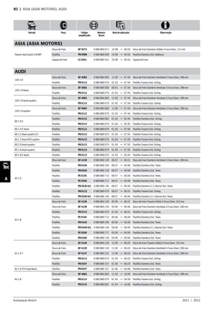 Autopeças Bosch 2011  |  2012
Veículo Peça Código
simplificado
Número
Bosch
Data de aplicação Observação
A
B2  | ASIA (ASIA MOTORS), AUDI
ASIA (ASIA MOTORS)
Towner Van/Coach 0.8i MPI
Disco de Freio DF 9273 0 986 BB4 071 10.98 → 09.03 Disco de Freio Dianteiro Sólido 4 Furos Diam. 212 mm
Pastilha PB 0088 0 986 BB0 060 10.98 → 09.03 Pastilha Dianteira Sist. Akebono
Sapata de Freio LS 3541 0 986 BB3 541 10.98 → 09.03 Sapata de Freio
AUDI
100 2.8
Disco de Freio DF 4083 0 986 BB4 083 12.90 → 07.94 Disco de Freio Dianteiro Ventilado 5 Furos Diam. 288 mm
Pastilha PB 0113 0 986 BB0 079 01.93 → 07.94 Pastilha Traseira Sist. Girling
100 2.8 Avant
Disco de Freio DF 4083 0 986 BB4 083 08.91 → 07.94 Disco de Freio Dianteiro Ventilado 5 Furos Diam. 288 mm
Pastilha PB 0113 0 986 BB0 079 01.93 → 07.94 Pastilha Traseira Sist. Girling
100 2.8 Avant quattro
Disco de Freio DF 4083 0 986 BB4 083 12.90 → 07.94 Disco de Freio Dianteiro Ventilado 5 Furos Diam. 288 mm
Pastilha PB 0113 0 986 BB0 079 01.93 → 07.94 Pastilha Traseira Sist. Girling
100 2.8 quattro
Disco de Freio DF 4083 0 986 BB4 083 12.90 → 07.94 Disco de Freio Dianteiro Ventilado 5 Furos Diam. 288 mm
Pastilha PB 0113 0 986 BB0 079 01.93 → 07.94 Pastilha Traseira Sist. Girling
80 2.0 E
Pastilha PB 0115 0 986 BB0 081 01.94 → 05.95 Pastilha Dianteira Sist. Girling
Pastilha PB 0113 0 986 BB0 079 01.94 → 05.95 Pastilha Traseira Sist. Girling
80 2.0 E Avant Pastilha PB 0113 0 986 BB0 079 01.94 → 07.95 Pastilha Traseira Sist. Girling
80 2.2 Avant quattro S2 Pastilha PB 0113 0 986 BB0 079 01.94 → 07.95 Pastilha Traseira Sist. Girling
80 2.2 Avant RS2 quattro Pastilha PB 0113 0 986 BB0 079 01.94 → 07.95 Pastilha Traseira Sist. Girling
80 2.6 Avant quattro Pastilha PB 0113 0 986 BB0 079 01.94 → 07.95 Pastilha Traseira Sist. Girling
80 2.8 Avant quattro Pastilha PB 0113 0 986 BB0 079 01.94 → 07.95 Pastilha Traseira Sist. Girling
80 2.8 E Avant Pastilha PB 0113 0 986 BB0 079 01.94 → 05.95 Pastilha Traseira Sist. Girling
A3 1.6
Disco de Freio DF 4139 0 986 BB4 139 08.97 → 06.01 Disco de Freio Dianteiro Ventilado 5 Furos Diam. 280 mm
Pastilha PB 0145 0 986 BB0 109 08.97 → 09.06 Pastilha Dianteira Sist. Teves
Pastilha PB 0240 0 986 BB0 139 08.97 → 09.06 Pastilha Dianteira Sist. Teves
Pastilha PE 0145 0 986 BB0 714 08.97 → 09.06 Pastilha Dianteira Sist. Teves
Pastilha PE 0240 0 986 BB0 717 08.97 → 09.06 Pastilha Dianteira Sist. Teves
Pastilha PB 0236 A/1 0 986 BB0 136 08.97 → 09.06 Pastilha Dianteira C/ 1 Alarme Sist. Teves
Pastilha PB 0113 0 986 BB0 079 08.97 → 06.01 Pastilha Traseira Sist. Girling
Pastilha PB 0240 A/1 0 986 BB0 140 08.97 → 09.06 Pastilha Dianteira C/ 1 Alarme Sist. Teves
A3 1.8
Disco de Freio DF 4140 0 986 BB4 140 09.96 → 06.01 Disco de Freio Traseiro Sólido 5 Furos Diam. 232 mm
Disco de Freio DF 4139 0 986 BB4 139 09.96 → 09.06 Disco de Freio Dianteiro Ventilado 5 Furos Diam. 280 mm
Pastilha PB 0113 0 986 BB0 079 01.94 → 06.01 Pastilha Traseira Sist. Girling
Pastilha PE 0145 0 986 BB0 714 09.96 → 09.06 Pastilha Dianteira Sist. Teves
Pastilha PB 0145 0 986 BB0 109 09.96 → 09.06 Pastilha Dianteira Sist. Teves
Pastilha PB 0240 A/1 0 986 BB0 140 09.96 → 09.06 Pastilha Dianteira C/ 1 Alarme Sist. Teves
Pastilha PE 0240 0 986 BB0 717 09.96 → 09.06 Pastilha Dianteira Sist. Teves
Pastilha PB 0240 0 986 BB0 139 09.96 → 09.06 Pastilha Dianteira Sist. Teves
A3 1.8 T
Disco de Freio DF 4140 0 986 BB4 140 12.96 → 06.03 Disco de Freio Traseiro Sólido 5 Furos Diam. 232 mm
Disco de Freio DF 4139 0 986 BB4 139 12.96 → 06.03 Disco de Freio Dianteiro Ventilado 5 Furos Diam. 280 mm
Disco de Freio DF 4137 0 986 BB4 137 12.96 → 06.03 Disco de Freio Dianteiro Ventilado 5 Furos Diam. 288 mm
Pastilha PB 0113 0 986 BB0 079 01.94 → 06.03 Pastilha Traseira Sist. Girling
Pastilha PB 0247 0 986 BB0 147 01.96 → 06.03 Pastilha Dianteira Sist. Teves
A3 1.8 TFSI Sportback Pastilha PB 0247 0 986 BB0 147 01.96 → 06.08 Pastilha Dianteira Sist. Teves
A4 1.8
Disco de Freio DF 4083 0 986 BB4 083 11.94 → 10.00 Disco de Freio Dianteiro Ventilado 5 Furos Diam. 288 mm
Pastilha PB 0113 0 986 BB0 079 01.94 → 04.99 Pastilha Traseira Sist. Girling
Pastilha PB 0115 0 986 BB0 081 01.94 → 10.00 Pastilha Dianteira Sist. Girling
 