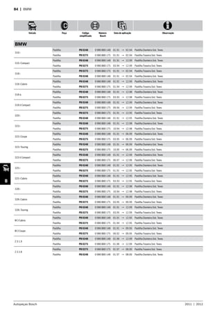 Autopeças Bosch 2011  |  2012
Veículo Peça Código
simplificado
Número
Bosch
Data de aplicação Observação
B
B4  | BMW
BMW
316 i
Pastilha PB 0248 0 986 BB0 148 01.91 → 02.94 Pastilha Dianteira Sist. Teves
Pastilha PB 0275 0 986 BB0 175 01.91 → 02.94 Pastilha Traseira Sist. Teves
316 i Compact
Pastilha PB 0248 0 986 BB0 148 01.91 → 12.99 Pastilha Dianteira Sist. Teves
Pastilha PB 0275 0 986 BB0 175 03.94 → 12.99 Pastilha Traseira Sist. Teves
318 i
Pastilha PB 0275 0 986 BB0 175 01.91 → 02.94 Pastilha Traseira Sist. Teves
Pastilha PB 0248 0 986 BB0 148 01.91 → 02.94 Pastilha Dianteira Sist. Teves
318 i Cabrio
Pastilha PB 0248 0 986 BB0 148 01.91 → 12.99 Pastilha Dianteira Sist. Teves
Pastilha PB 0275 0 986 BB0 175 01.94 → 12.99 Pastilha Traseira Sist. Teves
318 is
Pastilha PB 0248 0 986 BB0 148 01.91 → 12.98 Pastilha Dianteira Sist. Teves
Pastilha PB 0275 0 986 BB0 175 03.93 → 12.98 Pastilha Traseira Sist. Teves
318 ti Compact
Pastilha PB 0248 0 986 BB0 148 01.91 → 12.99 Pastilha Dianteira Sist. Teves
Pastilha PB 0275 0 986 BB0 175 09.94 → 12.99 Pastilha Traseira Sist. Teves
320 i
Pastilha PB 0275 0 986 BB0 175 01.91 → 12.95 Pastilha Traseira Sist. Teves
Pastilha PB 0248 0 986 BB0 148 01.91 → 12.95 Pastilha Dianteira Sist. Teves
323 i
Pastilha PB 0248 0 986 BB0 148 01.91 → 12.98 Pastilha Dianteira Sist. Teves
Pastilha PB 0275 0 986 BB0 175 10.94 → 12.98 Pastilha Traseira Sist. Teves
323 i Coupe
Pastilha PB 0248 0 986 BB0 148 01.91 → 06.99 Pastilha Dianteira Sist. Teves
Pastilha PB 0275 0 986 BB0 175 03.95 → 06.99 Pastilha Traseira Sist. Teves
323 i Touring
Pastilha PB 0248 0 986 BB0 148 01.91 → 06.99 Pastilha Dianteira Sist. Teves
Pastilha PB 0275 0 986 BB0 175 10.95 → 06.99 Pastilha Traseira Sist. Teves
323 ti Compact
Pastilha PB 0248 0 986 BB0 148 01.91 → 12.99 Pastilha Dianteira Sist. Teves
Pastilha PB 0275 0 986 BB0 175 06.97 → 12.99 Pastilha Traseira Sist. Teves
325 i
Pastilha PB 0248 0 986 BB0 148 01.91 → 12.95 Pastilha Dianteira Sist. Teves
Pastilha PB 0275 0 986 BB0 175 01.91 → 12.95 Pastilha Traseira Sist. Teves
325 i Cabrio
Pastilha PB 0248 0 986 BB0 148 01.91 → 12.95 Pastilha Dianteira Sist. Teves
Pastilha PB 0275 0 986 BB0 175 03.93 → 12.95 Pastilha Traseira Sist. Teves
328 i
Pastilha PB 0248 0 986 BB0 148 01.91 → 12.98 Pastilha Dianteira Sist. Teves
Pastilha PB 0275 0 986 BB0 175 10.94 → 12.98 Pastilha Traseira Sist. Teves
328 i Cabrio
Pastilha PB 0248 0 986 BB0 148 01.91 → 09.99 Pastilha Dianteira Sist. Teves
Pastilha PB 0275 0 986 BB0 175 03.95 → 09.99 Pastilha Traseira Sist. Teves
328 i Touring
Pastilha PB 0248 0 986 BB0 148 01.91 → 12.99 Pastilha Dianteira Sist. Teves
Pastilha PB 0275 0 986 BB0 175 03.95 → 12.99 Pastilha Traseira Sist. Teves
M 3 Cabrio
Pastilha PB 0248 0 986 BB0 148 01.91 → 12.95 Pastilha Dianteira Sist. Teves
Pastilha PB 0275 0 986 BB0 175 01.94 → 12.95 Pastilha Traseira Sist. Teves
M 3 Coupe
Pastilha PB 0248 0 986 BB0 148 01.91 → 09.95 Pastilha Dianteira Sist. Teves
Pastilha PB 0275 0 986 BB0 175 09.92 → 09.95 Pastilha Traseira Sist. Teves
Z 3 1.9
Pastilha PB 0248 0 986 BB0 148 01.96 → 12.99 Pastilha Dianteira Sist. Teves
Pastilha PB 0275 0 986 BB0 175 01.96 → 12.99 Pastilha Traseira Sist. Teves
Z 3 2.8
Pastilha PB 0275 0 986 BB0 175 01.97 → 08.00 Pastilha Traseira Sist. Teves
Pastilha PB 0248 0 986 BB0 148 01.97 → 08.00 Pastilha Dianteira Sist. Teves
 