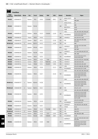 Autopeças Bosch 2011  |  2012
C2  |  Cód. simplificado Bosch → Número Bosch e localização 	
   Pastilhas
Código
simplificado
Número Bosch Alarme Eixo Fras-le Cobreq FMSI WVA Sistema Montadora Página
PB 0023 0 986 BB0 022 Dianteiro PD/1 N-103 7273D384 20011 TEV
AGRALE-DEUTZ B1
FORD B88, B89
PB 0025 0 986 BB0 023 Dianteiro PD/102 VAR
AGRALE-DEUTZ B1
FORD B85
MARCOPOLO B101
PUMA B110
PB 0029 0 986 BB0 025 Dianteiro PD/28 N-214 7242D35 21193 TEV
FORD B91, B92, B93, B95, B96, B97
VOLKSWAGEN
B120, B139, B140, B141,
B142, B143, B144
PB 0030 0 986 BB0 026 Traseiro PD/50 N-316 VAR CHEVROLET B23, B24, B27, B28
PB 0032 0 986 BB0 027 Dianteiro PD/47 N-511 21193 TEV FIAT
B47, B48, B49, B50, B69,
B70, B74
PB 0032 A/2 0 986 BB0 028 2 Dianteiro PD/47-A N-513 21195 TEV FIAT B69
PB 0034 0 986 BB0 029 Dianteiro PD/105 N-317 BOS
CHEVROLET
B10, B11, B12, B19, B20,
B37, B5
FORD B82, B83
PB 0036 0 986 BB0 030 Dianteiro PD/106 N-330 BOS
CHEVROLET B12, B19, B20, B33, B37, B5
FORD B82, B83
PB 0037 0 986 BB0 031 Dianteiro PD/43 N-222 TEV VOLKSWAGEN
B119, B120, B121, B131,
B145, B146, B149
PB 0038 0 986 BB0 032 Dianteiro PD/42 N-324 7104 TEV CHEVROLET B13, B14, B16, B17, B18, B30
PB 0039 0 986 BB0 033 Dianteiro PD/37 N-319 7666D796 21190 TEV CHEVROLET B28, B29, B33, B34
PB 0040 0 986 BB0 034 Traseiro PD/38 N-321 7614D79 21050 TEV CHEVROLET B28, B29, B33, B34, B35
PB 0041 0 986 BB0 035 Dianteiro PD/35 N-144 21171 BEN
FORD B78, B79, B80, B81, B93, B94
VOLKSWAGEN B129, B130, B137, B138
PB 0042 0 986 BB0 036 Dianteiro PD/44 N-227 23120 TEV
FORD B91, B92, B93, B95, B96, B97
VOLKSWAGEN
B122, B123, B126, B133,
B135, B139, B140, B141,
B142 , B143, B144, B145,
B147, B148
PB 0042 A/1 0 986 BB0 037 1 Dianteiro PD/44-B N-228 TEV
FORD B91, B92, B93, B95, B96, B97
VOLKSWAGEN
B122, B123, B126, B131,
B133, B135, B139, B140,
B141, B142 , B143, B144,
B145, B147, B148
PB 0043 A/2 0 986 BB0 038 2 Dianteiro PD/27-A N-521 GIR FIAT B70, B71, B72
PB 0045 0 986 BB0 039 Dianteiro PD/45 N-232 VAR
FORD B91, B92, B93, B95, B96, B97
VOLKSWAGEN
B120, B122, B123, B126,
B132, B133, B134, B135,
B136, B139, B140, B141,
B142, B143, B144, B145,
B147, B148
PB 0046 0 986 BB0 040 Dianteiro PD/34 N-128 TEV
FORD B78, B79, B94, B95
VOLKSWAGEN B129, B130, B137
PB 0048 0 986 BB0 041 Dianteiro PD/107 N-327 VAR
CHEVROLET B10, B30, B31, B32, B8, B9
TOYOTA B115
PB 0050 0 986 BB0 042 Dianteiro PD/48 N-530 721D298 20907 TEV FIAT B69, B70
PB 0050 A/2 0 986 BB0 043 2 Dianteiro PD/48-A N-516 TEV FIAT B69, B70
PB 0051 0 986 BB0 044 Dianteiro PD/55 N-136 7272 21202 TEV FORD B85, B86, B87, B88
PB 0052 0 986 BB0 045 Dianteiro PD/328 N-883 729D569 20887 TEV VOLKSWAGEN B138
PB 0054 0 986 BB0 046 Dianteiro PD/54 N-239 7069 VAR
CHEVROLET
B16, B17, B18, B19, B21, B22,
B23, B24
VOLKSWAGEN
B120, B121, B122, B123,
B124, B125, B127, B131,
B132, B133, B134, B145,
B146, B147
 