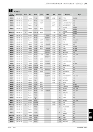 2011  |  2012 Autopeças Bosch
	 Cód. simplificado Bosch → Número Bosch e localização  |  C5
   Pastilhas
Código
simplificado
Número Bosch Alarme Eixo Fras-le Cobreq FMSI WVA Sistema Montadora Página
PB 0250 0 986 BB0 150 Traseiro PD/410
7545A
D667
23627 BEN FORD B81, B82
PB 0251 0 986 BB0 151 Dianteiro PD/411 N-1157 GIR CITROEN B40
PB 0252 0 986 BB0 152 Traseiro PD/416 N-867 23471 LOC LANDROVERGROUP B101
PB 0253 0 986 BB0 153 Dianteiro PD/417 21577 TEV MERCEDES BENZ B102
PB 0255 0 986 BB0 154 Dianteiro PD/422 N-555 GIR
CITROEN B39, B40
FIAT B43, B44
PB 0255 A/2 0 986 BB0 155 2 Dianteiro PD/422-A N-555 21799 GIR
CITROEN B39, B40
FIAT B43, B44
PB 0256 0 986 BB0 156 Dianteiro PD/423 735D47 21495 SUM SUBARU B115
PB 0257 0 986 BB0 157 Dianteiro PD/427 7228D333 21347 AKE NISSAN B107
PB 0258 0 986 BB0 158 Dianteiro PD/429 N-847 725D33 21158 AKE TOYOTA B116, B117
PB 0259 0 986 BB0 159 Traseiro PD/430 N-824 21103 GIR FIAT B69, B70
PB 0260 0 986 BB0 160 Dianteiro PD/432 N-1303 7559D68 23314 SUM CHEVROLET B33
PB 0261 0 986 BB0 161 Traseiro PD/439 N-559 23177 GIR FIAT B51, B52
PB 0262 0 986 BB0 162 Dianteiro PD/442 N-161 769D816 23154 TEV FORD B87, B88
PB 0263 0 986 BB0 163 Traseiro PD/444 7256D365 21719 AKE HONDA B97, B98
PB 0264 0 986 BB0 164 Dianteiro PD/450 7447D567 21840 AKE MITSUBISHI B106
PB 0265 0 986 BB0 165 Dianteiro PD/465 N-1104 7480A 20973 BEN PEUGEOT B107, B108
PB 0266 0 986 BB0 166 Dianteiro PD/469 7365D484 21647 SUM MITSUBISHI B106
PB 0267 0 986 BB0 167 Dianteiro PD/473 N-893 23081 GIR HYUNDAI B99
PB 0268 0 986 BB0 168 Dianteiro PD/474 N-832 7551D671 21519 LOC LANDROVERGROUP B101
PB 0269 0 986 BB0 169 Traseiro PD/480 N-163 7763D886 23353 TEV FORD B87, B88
PB 0270 A/2 0 986 BB0 170 2 Dianteiro PD/483-A N-605 21147 GIR AGRALE-DEUTZ B1
PB 0271 A/2 0 986 BB0 171 2 Dianteiro PD/484-A N-607 21557 GIR FIAT B52
PB 0273 0 986 BB0 173 Dianteiro PD/486 N-1207 7641D774 23442 AKE KIA B101
PB 0274 0 986 BB0 174 Dianteiro PD/487 N-258 21634 GIR VOLKSWAGEN B118
PB 0275 0 986 BB0 175 Traseiro PD/488 7567D692 21607 TEV BMW B4
PB 0276 0 986 BB0 176 Dianteiro PD/489 7523D645 21439 TEV MERCEDES BENZ B102, B103
PB 0277 0 986 BB0 177 Traseiro PD/490 20162 CIT CITROEN B40
PB 0279 0 986 BB0 179 Dianteiro PD/74 23487 SUM MITSUBISHI B106
PB 0280 0 986 BB0 180 Dianteiro PD/122 N-557 29121 BRE IVECO B99
PB 0350 0 986 BB0 250 Dianteiro PD/494 N-207 TEV FIAT B42, B43
PB 0391 0 986 BB0 291 Dianteiro PD/77 N-355 TEV CHEVROLET B25, B26, B38
PB 0405 0 986 BB0 305 Dianteiro PD/435 N-1158 BOS PEUGEOT B107, B108
PB 0410 0 986 BB0 310 Dianteiro PD/491 N-1319 7169 C/A VAR TOYOTA B115, B116
PB 0415 0 986 BB0 315 Dianteiro PD/500 AKE MITSUBISHI B106
PB 0417 0 986 BB0 317 Dianteiro PD/503 AKE HONDA B98
PB 0465 0 986 BB0 365 Dianteiro
PD/404-
NA
AKE HONDA B98
PB 0515 0 986 BB0 515 Dianteiro PD/507 BOS PEUGEOT B107, B108
PB 0516 0 986 BB0 516 Dianteiro PD/509-B 23706 BOS FIAT B66
PB 0517 A/1 0 986 BB0 517 1 Dianteiro PD/511-B 23709 BOS FIAT B66
PB 0518 0 986 BB0 518 Dianteiro PD/520 GIR VOLKSWAGEN B139
PB 0560 0 986 BB0 560 Dianteiro PD/554 7418 HONDA B98
PB 0574 0 986 BB0 574 Dianteiro PD/586 IMP*
FORD B89
JAGUAR B99
PB 0576 A/1 0 986 BB0 576 1 Traseiro PD/592-B AUDI B3
PB 0577 0 986 BB0 577 Traseiro PD/599 IMP* FORD B89
PB 0578 0 986 BB0 578 Dianteiro PD/601 SUM RENAULT B113
PB 0583 0 986 BB0 583 Traseiro PD/616 SUM MITSUBISHI B106
 