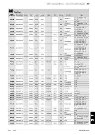 2011  |  2012 Autopeças Bosch
	 Cód. simplificado Bosch → Número Bosch e localização  |  C7
   Pastilhas
Código
simplificado
Número Bosch Alarme Eixo Fras-le Cobreq FMSI WVA Sistema Montadora Página
PE 0034 0 986 BB0 283 Dianteiro P-105 N-317 BOS
CHEVROLET
B10, B11, B12, B19, B20,
B37, B5
FORD B82, B83
PE 0036 0 986 BB0 284 Dianteiro P-106 N-330 BEN
CHEVROLET B12, B19, B20, B33, B37, B5
FORD B82, B83
PE 0037 0 986 BB0 267 Dianteiro P-43 N-222 TEV VOLKSWAGEN
B119, B120, B121, B131,
B145, B146, B149
PE 0038 0 986 BB0 266 Dianteiro P-42 N-324 TEV CHEVROLET B13, B14, B16, B17, B30
PE 0041 0 986 BB0 265 Dianteiro P-35 N-144 21171 BEN
FORD B78, B79, B80, B81, B93, B94
VOLKSWAGEN B129, B130, B137, B138
PE 0042 0 986 BB0 268 Dianteiro P-44 N-227 23120 TEV
FORD B91, B92, B93, B95, B96, B97
VOLKSWAGEN
B122, B123, B126, B133,
B135, B139, B140, B141,
B142, B143, B144, B145
PE 0045 0 986 BB0 269 Dianteiro P-45 N-232 VAR
FORD B91, B92, B93, B95, B96, B97
VOLKSWAGEN
B120, B122, B123, B126,
B132, B133, B135, B139,
B140, B141, B142, B143,
B144, B145, B147, B148
PE 0046 0 986 BB0 264 Dianteiro P-34 N-128 TEV
FORD B78, B79, B94, B95
VOLKSWAGEN B129, B130, B137
PE 0048 0 986 BB0 285 Dianteiro P-107 N-327 VAR
CHEVROLET B10, B30, B31, B32, B8, B9
TOYOTA B115
PE 0050 0 986 BB0 272 Dianteiro P-48 N-530 7201 D298 20907 TEV FIAT B69, B70
PE 0051 0 986 BB0 276 Dianteiro P-55 N-136 21202 TEV FORD B85, B86, B87, B88
PE 0054 0 986 BB0 275 Dianteiro P-54 N-239 7069 VAR
CHEVROLET
B16, B17, B18, B21, B22,
B23, B24
VOLKSWAGEN
B120, B121, B122, B123,
B124, B125, B127, B131,
B132, B133, B134, B145,
B146, B147
PE 0057 0 986 BB0 279 Dianteiro P-65 N-138 20753 TEV FORD B75, B86, B87
PE 0058 0 986 BB0 703 Dianteiro P-332 N-140 7532D652 23472 BEN FORD B90, B91
PE 0084 0 986 BB0 289 Dianteiro P-329 N-885 20168 WAB
SEAT B114
VOLKSWAGEN B138
PE 0085 0 986 BB0 290 Traseiro P-362 N-884 7234 D340 20961 GIR VOLKSWAGEN B128
PE 0091 0 986 BB0 286 Dianteiro P-111 N-717 7848 D949 PER MERCEDES BENZ B102
PE 0098 0 986 BB0 731 Dianteiro P-110 N-341 7593D726 23663 DEL CHEVROLET B31, B9
PE 0103 0 986 BB0 732 Dianteiro P-115 N-844 7298D436 21679 SUM TOYOTA B116, B117
PE 0105 0 986 BB0 288 Traseiro P-117 N-713 29117 WAB MERCEDES BENZ B103, B105
PE 0106 0 986 BB0 733 Traseiro P-118 N-712 7760 23021 BOS MERCEDES BENZ B102
PE 0117 0 986 BB0 704 Dianteiro P-338 N-448 21463 GIR RENAULT B110, B111, B112, B113
PE 0120 0 986 BB0 705 Dianteiro P-367 N-820 7569D694 21866 BOS VOLKSWAGEN B118, B127, B138, B149
PE 0142 0 986 BB0 273 Dianteiro P-51 N-235 TEV VOLKSWAGEN
B123, B124, B125, B126,
B127, B131, B132, B133,
B134, B135, B145, B146,
B147
PE 0143 0 986 BB0 274 Dianteiro P-52 N-332 21862 TEV CHEVROLET B28, B29, B34, B35, B6, B7
PE 0144 0 986 BB0 713 Dianteiro P-57 N-344 23063 TEV CHEVROLET B6, B7
PE 0145 0 986 BB0 714 Dianteiro P-58 N-252 786D768 23130 TEV
AUDI B2
VOLKSWAGEN B128
PE 0146 0 986 BB0 277 Dianteiro P-60 N-532 TEV FIAT
B53, B54, B55, B56, B57, B58,
B62, B63, B64, B65
PE 0147 0 986 BB0 278 Dianteiro P-62 N-146 7625 D756 BOS FORD B84
PE 0152 0 986 BB0 280 Dianteiro P-68 N-533 23229 TEV FIAT
B55, B56, B57, B58, B59, B60,
B62, B64, B65, B67, B68
 