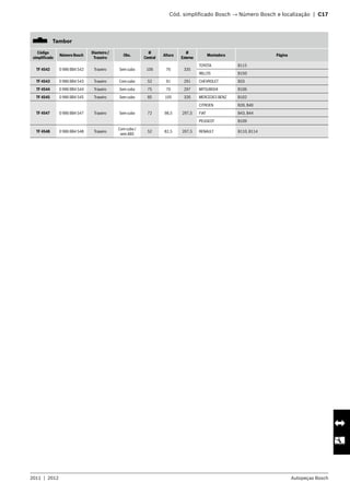 2011  |  2012 Autopeças Bosch
	 Cód. simplificado Bosch → Número Bosch e localização  |  C17
   Tambor
Código
simplificado
Número Bosch
Dianteiro /
Traseiro
Obs.
Ø
Central
Altura
Ø
Externo
Montadora Página
TF 4542 0 986 BB4 542 Traseiro Sem cubo 106 76 335
TOYOTA B115
WILLYS B150
TF 4543 0 986 BB4 543 Traseiro Com cubo 52 91 291 CHEVROLET B33
TF 4544 0 986 BB4 544 Traseiro Sem cubo 75 70 297 MITSUBISHI B106
TF 4545 0 986 BB4 545 Traseiro Sem cubo 85 105 326 MERCEDES BENZ B102
TF 4547 0 986 BB4 547 Traseiro Sem cubo 72 98,5 297,5
CITROEN B39, B40
FIAT B43, B44
PEUGEOT B109
TF 4548 0 986 BB4 548 Traseiro
Com cubo /
sem ABS
52 82,5 207,5 RENAULT B110, B114
 