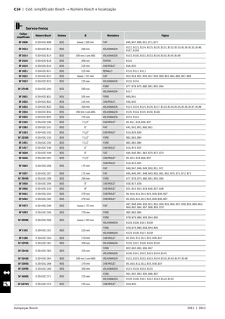 Autopeças Bosch 2011  |  2012
C24  |  Cód. simplificado Bosch → Número Bosch e localização 	
   Servos-freios
Código
simplificado
Número Bosch Sistema Ø Montadora Página
SF 2608 0 204 032 608 BOS Isovac / 200 mm FIAT B46, B47, B48, B51, B71, B72
SF 2613 0 204 032 613 BOS 200 mm VOLKSWAGEN
B122, B123, B124, B125, B126, B131, B132, B133, B134, B135, B146,
B147, B148
SF 2614 0 204 032 614 BOS 200 mm / com ABS VOLKSWAGEN B123, B126, B132, B133, B134, B135, B145, B148
SF 2618 0 204 032 618 BOS 200 mm TOYOTA B116
SF 2619 0 204 032 619 BOS 225 mm CHEVROLET B34, B35
SF 2621 0 204 032 621 BOS 225 mm RENAULT B110, B111, B112
SF 2622 0 204 032 622 BOS Isovac / 225 mm FIAT B53, B54, B55, B56, B57, B58, B60, B63, B64, B66, B67, B68
SF 2623 0 204 032 623 BOS 225 mm VOLKSWAGEN B124, B134
SF 2764S 0 204 032 184 BOS 200 mm
FORD B77, B78, B79, B80, B81, B93, B94
VOLKSWAGEN B117
SF 2831 0 204 032 831 BOS 205 mm FORD B90, B91
SF 2832 0 204 032 832 BOS 225 mm CHEVROLET B34, B35
SF 2833 0 204 032 833 BOS 200 mm VOLKSWAGEN B123, B124, B125, B126, B127, B133, B134, B135, B136, B147, B148
SF 2834 0 204 032 834 BOS 200 mm / com ABS VOLKSWAGEN B126, B134, B135, B136, B148
SF 2835 0 204 032 835 BOS 225 mm VOLKSWAGEN B124, B134
SF 3245 0 204 032 190 BOS 7 1/2” CHEVROLET B5, B11, B19, B36, B37
SF 3282 0 204 032 191 BOS 6” FIAT B41, B42, B52, B60, B61
SF 3323 0 204 032 192 BOS 7 1/2” CHEVROLET B13, B29, B30
SF 3330S 0 204 032 193 BOS 7 1/2” FORD B82, B83, B84
SF 3401 0 204 032 194 BOS 7 1/2” FORD B82, B83, B84
SF 3417 0 204 032 196 BOS 6” CHEVROLET B14, B15, B25
SF 3629 0 204 032 199 BOS 6” FIAT B45, B46, B61, B62, B70, B72, B73
SF 3646 0 204 032 201 BOS 7 1/2” CHEVROLET B5, B12, B19, B36, B37
SF 3842 0 204 032 206 BOS 175 mm
CHEVROLET B14, B15, B25
FIAT B46, B47, B48, B49, B50, B51, B71
SF 3937 0 204 032 207 BOS 175 mm FIAT B45, B46, B47, B48, B49, B50, B61, B62, B70, B71, B72, B73
SF 3940S 0 204 032 208 BOS 200 mm FORD B77, B78, B79, B80, B81, B93, B94
SF 3950 0 204 032 209 BOS 9” CHEVROLET B26, B27, B28
SF 3956 0 204 032 210 BOS 8” CHEVROLET B21, B22, B23, B24, B26, B27, B28
SF 5041 0 204 032 344 BOS 270 mm CHEVROLET B5, B10, B11, B12, B19, B20, B36, B37
SF 5042 0 204 032 345 BOS 270 mm CHEVROLET B5, B10, B11, B12, B19, B20, B36, B37
SF 5072 0 204 032 348 BOS Isovac / 175 mm FIAT
B47, B48, B49, B50, B51, B53, B54, B55, B56, B57, B58, B59, B60, B63,
B64, B65, B66, B67, B68, B69, B70
SF 5093 0 204 032 349 BOS 270 mm FORD B82, B83, B85
SF 5099S 0 204 032 350 BOS Isovac / 225 mm
FORD B78, B79, B80, B93, B94, B95
VOLKSWAGEN B129, B130, B137, B138
SF 5102 0 204 032 351 BOS 225 mm
FORD B78, B79, B80, B93, B94, B95
VOLKSWAGEN B129, B130, B137, B138
SF 5186 0 204 032 354 BOS 270 mm CHEVROLET B5, B10, B11, B12, B19, B36, B37
SF 5293S 0 204 032 361 BOS 200 mm VOLKSWAGEN B120, B131, B146, B149, B150
SF 5341S 0 204 032 363 BOS 225 mm
FORD B92, B93, B95, B96, B97
VOLKSWAGEN B140, B141, B142, B143, B144, B145
SF 5342S 0 204 032 364 BOS 200 mm / com ABS VOLKSWAGEN B122, B123, B132, B133, B134, B135, B145, B147, B148
SF 5385S 0 204 032 368 BOS 270 mm CHEVROLET B5, B10, B11, B12, B19, B36, B37
SF 5399S 0 204 032 369 BOS 200 mm VOLKSWAGEN B123, B126, B133, B135
SF 5406S 0 204 032 371 BOS 225 mm
FORD B91, B92, B93, B95, B96, B97
VOLKSWAGEN B139, B140, B141, B142, B143, B144, B145
SF 5470 S 0 204 032 374 BOS 225 mm CHEVROLET B34, B35
 