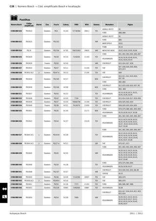 Autopeças Bosch 2011  |  2012
C28  |  Número Bosch → Cód. simplificado Bosch e localização 	
   Pastilhas
Número Bosch
Código
simplificado
Alarme Eixo Fras-le Cobreq FMSI WVA Sistema Montadora Página
0 986 BB0 022 PB 0023 Dianteiro PD/1 N-103 7273D384 20011 TEV
AGRALE-DEUTZ B1
FORD B88, B89
0 986 BB0 023 PB 0025 Dianteiro PD/102 VAR
AGRALE-DEUTZ B1
FORD B85
MARCOPOLO B101
PUMA B110
0 986 BB0 024 PB 26 Dianteiro PD/104 N-705 768 D1062 29835 VAR MERCEDES BENZ B102, B103, B105, B106
0 986 BB0 025 PB 0029 Dianteiro PD/28 N-214 7242D35 21193 TEV
FORD B91, B92, B93, B95, B96, B97
VOLKSWAGEN
B120, B139, B140, B141,
B142, B143, B144
0 986 BB0 026 PB 0030 Traseiro PD/50 N-316 VAR CHEVROLET B23, B24, B27, B28
0 986 BB0 027 PB 0032 Dianteiro PD/47 N-511 21193 TEV FIAT
B47, B48, B49, B50, B69,
B70, B74
0 986 BB0 028 PB 0032 A/2 2 Dianteiro PD/47-A N-513 21195 TEV FIAT B69
0 986 BB0 029 PB 0034 Dianteiro PD/105 N-317 BOS
CHEVROLET
B10, B11, B12, B19, B20,
B37, B5
FORD B82, B83
0 986 BB0 030 PB 0036 Dianteiro PD/106 N-330 BOS
CHEVROLET B12, B19, B20, B33, B37, B5
FORD B82, B83
0 986 BB0 031 PB 0037 Dianteiro PD/43 N-222 TEV VOLKSWAGEN
B119, B120, B121, B131,
B145, B146, B149
0 986 BB0 032 PB 0038 Dianteiro PD/42 N-324 7104 TEV CHEVROLET B13, B14, B16, B17, B18, B30
0 986 BB0 033 PB 0039 Dianteiro PD/37 N-319 7666D796 21190 TEV CHEVROLET B28, B29, B33, B34
0 986 BB0 034 PB 0040 Traseiro PD/38 N-321 7614D79 21050 TEV CHEVROLET B28, B29, B33, B34, B35
0 986 BB0 035 PB 0041 Dianteiro PD/35 N-144 21171 BEN
FORD B78, B79, B80, B81, B93, B94
VOLKSWAGEN B129, B130, B137, B138
0 986 BB0 036 PB 0042 Dianteiro PD/44 N-227 23120 TEV
FORD B91, B92, B93, B95, B96, B97
VOLKSWAGEN
B122, B123, B126, B133,
B135, B139, B140, B141,
B142 , B143, B144, B145,
B147, B148
0 986 BB0 037 PB 0042 A/1 1 Dianteiro PD/44-B N-228 TEV
FORD B91, B92, B93, B95, B96, B97
VOLKSWAGEN
B122, B123, B126, B131,
B133, B135, B139, B140,
B141, B142 , B143, B144,
B145, B147, B148
0 986 BB0 038 PB 0043 A/2 2 Dianteiro PD/27-A N-521 GIR FIAT B70, B71, B72
0 986 BB0 039 PB 0045 Dianteiro PD/45 N-232 VAR
FORD B91, B92, B93, B95, B96, B97
VOLKSWAGEN
B120, B122, B123, B126,
B132, B133, B134, B135,
B136, B139, B140, B141,
B142, B143, B144, B145,
B147, B148
0 986 BB0 040 PB 0046 Dianteiro PD/34 N-128 TEV
FORD B78, B79, B94, B95
VOLKSWAGEN B129, B130, B137
0 986 BB0 041 PB 0048 Dianteiro PD/107 N-327 VAR
CHEVROLET B10, B30, B31, B32, B8, B9
TOYOTA B115
0 986 BB0 042 PB 0050 Dianteiro PD/48 N-530 721D298 20907 TEV FIAT B69, B70
0 986 BB0 043 PB 0050 A/2 2 Dianteiro PD/48-A N-516 TEV FIAT B69, B70
0 986 BB0 044 PB 0051 Dianteiro PD/55 N-136 7272 21202 TEV FORD B85, B86, B87, B88
0 986 BB0 045 PB 0052 Dianteiro PD/328 N-883 729D569 20887 TEV VOLKSWAGEN B138
0 986 BB0 046 PB 0054 Dianteiro PD/54 N-239 7069 VAR
CHEVROLET
B16, B17, B18, B19, B21, B22,
B23, B24
VOLKSWAGEN
B120, B121, B122, B123,
B124, B125, B127, B131,
B132, B133, B134, B145,
B146, B147
 