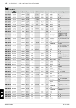 Autopeças Bosch 2011  |  2012
C30  |  Número Bosch → Cód. simplificado Bosch e localização 	
   Pastilhas
Número Bosch
Código
simplificado
Alarme Eixo Fras-le Cobreq FMSI WVA Sistema Montadora Página
0 986 BB0 095 PB 0130 Dianteiro PD/386 7178D273 21331 TEV HONDA B98
0 986 BB0 096 PB 0131 Dianteiro PD/387 N-841 7441D562 21601 AKE TOYOTA B115, B116, B117
0 986 BB0 097 PB 0132 Dianteiro PD/388 N-1316 7448D568 21879 AKE HONDA B97, B98
0 986 BB0 098 PB 0133 Dianteiro PD/389 7479D61 GIR FORD B93
0 986 BB0 099 PB 0134 Dianteiro PD/390 7558 20753 TEV KIA B101
0 986 BB0 100 PB 0135 A/2 2 Dianteiro PD/391-A N-441 21388 GIR RENAULT B114
0 986 BB0 101 PB 0138 Dianteiro PD/412 N-1156 7464 23205 BEN PEUGEOT B107
0 986 BB0 102 PB 0138 A/1 1 Dianteiro PD/412-B N-446 BEN RENAULT B112
0 986 BB0 103 PB 0139 Traseiro PD/41 N-326 7314D426 21140 TEV CHEVROLET B33, B34
0 986 BB0 104 PB 0140 Dianteiro PD/40 N-322 21368 VAR CHEVROLET B29
0 986 BB0 105 PB 0141 Traseiro PD/49 N-514 VAR FIAT B69, B70
0 986 BB0 106 PB 0142 Dianteiro PD/51 N-235 TEV VOLKSWAGEN
B123, B124, B125, B126,
B127, B131, B132, B133,
B134, B135, B145, B146,
B147
0 986 BB0 107 PB 0143 Dianteiro PD/52 N-332 21862 TEV CHEVROLET B28, B29, B34, B35, B6, B7, B8
0 986 BB0 108 PB 0144 Dianteiro PD/57 N-344 23063 TEV CHEVROLET B6, B7
0 986 BB0 109 PB 0145 Dianteiro PD/58 N-252 786D768 23130 TEV
AUDI B2
VOLKSWAGEN B117, B128
0 986 BB0 110 PB 0146 Dianteiro PD/60 N-532 TEV FIAT
B53, B54, B55, B56, B57, B58,
B62, B63, B64, B65, B66
0 986 BB0 111 PB 0147 Dianteiro PD/62 N-146 7625D756 BOS FORD B84, B85
0 986 BB0 112 PB 0148 Traseiro PD/63 N-156 7626D757 BOS FORD B84
0 986 BB0 113 PB 0150 A/1 1 Dianteiro PD/66-B TEV FIAT B51, B52
0 986 BB0 114 PB 0150 A/2 2 Dianteiro PD/66-A N-534 21636 TEV FIAT B51, B52
0 986 BB0 115 PB 0152 Dianteiro PD/68 N-533 23229 TEV FIAT
B51, B55, B56, B57, B58, B59,
B60, B62, B64, B65, B67, B68
0 986 BB0 116 PB 0153 Dianteiro PD/69 N-1204 AKE KIA B100, B101
0 986 BB0 117 PB 0155 Dianteiro PD/67-A N-700 23070 GIR MERCEDES BENZ B103
0 986 BB0 118 PB 0156 A/4 4 Dianteiro PD/411-E N-1100 23124 GIR
CITROEN B39
PEUGEOT B108
0 986 BB0 119 PB 0157 A/4 4 Dianteiro PD/414-E GIR PEUGEOT B109
0 986 BB0 120 PB 0158 Dianteiro PD/418 N-1400 7358AD477 21822 KAL
JEEP B100, B99
TROLLER B117
0 986 BB0 130 PB 0149 Dianteiro PD/368 7569D694 21866 GIR VOLKSWAGEN B118, B138
0 986 BB0 135 PB 0235 Dianteiro PD/46 N-360 23226 VAR CHEVROLET B16, B17, B18, B26
0 986 BB0 136 PB 0145 A/1 1 Dianteiro PD/58-B N-254 779D768 23187
TEV AUDI B2
TEV VOLKSWAGEN B117, B128
0 986 BB0 137 PB 0237 Dianteiro PD/71 N-835 VAR HONDA B98
0 986 BB0 138 PB 0238 Dianteiro PD/72 N-351 TEV
CHEVROLET
B25, B26, B34, B35, B38,
B6, B7
TROLLER B117
0 986 BB0 139 PB 0240 Dianteiro PD/73 N-262 7635D768 21974 TEV
AUDI B2
VOLKSWAGEN
B118, B128, B138, B139,
B149
0 986 BB0 140 PB 0240 A/1 1 Dianteiro PD/73-B N-263 GIR
AUDI B2
VOLKSWAGEN B128, B138, B139
0 986 BB0 142 PB 0242 A/2 2 Dianteiro PD/339-A 29107 PER IVECO B99
0 986 BB0 143 PB 0118 A/2 2 Dianteiro PD/352-A N-147 7528D648 21394 TEV FORD B89
0 986 BB0 144 PB 0245 Dianteiro PD/358 N-553 GIR FIAT B43, B44
0 986 BB0 145 PB 0245 A/2 2 Dianteiro PD/358-A N-553 21797 GIR FIAT B43, B44
0 986 BB0 146 PB 0246 A/2 2 Dianteiro PD/364-A N-897 TEV PEUGEOT B108
 