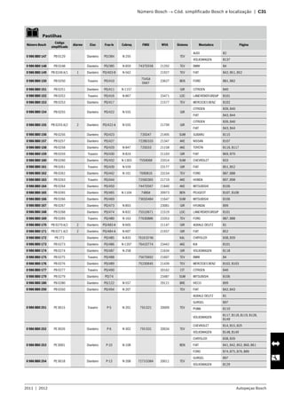 2011  |  2012 Autopeças Bosch
	 Número Bosch → Cód. simplificado Bosch e localização  |  C31
   Pastilhas
Número Bosch
Código
simplificado
Alarme Eixo Fras-le Cobreq FMSI WVA Sistema Montadora Página
0 986 BB0 147 PB 0129 Dianteiro PD/384 N-255 TEV
AUDI B2
VOLKSWAGEN B137
0 986 BB0 148 PB 0248 Dianteiro PD/385 N-859 7437D558 21292 TEV BMW B4
0 986 BB0 149 PB 0249 A/1 1 Dianteiro PD/403-B N-562 21927 TEV FIAT B42, B51, B52
0 986 BB0 150 PB 0250 Traseiro PD/410
7545A
D667
23627 BEN FORD B81, B82
0 986 BB0 151 PB 0251 Dianteiro PD/411 N-1157 GIR CITROEN B40
0 986 BB0 152 PB 0252 Traseiro PD/416 N-867 23471 LOC LANDROVERGROUP B101
0 986 BB0 153 PB 0253 Dianteiro PD/417 21577 TEV MERCEDES BENZ B102
0 986 BB0 154 PB 0255 Dianteiro PD/422 N-555 GIR
CITROEN B39, B40
FIAT B43, B44
0 986 BB0 155 PB 0255 A/2 2 Dianteiro PD/422-A N-555 21799 GIR
CITROEN B39, B40
FIAT B43, B44
0 986 BB0 156 PB 0256 Dianteiro PD/423 735D47 21495 SUM SUBARU B115
0 986 BB0 157 PB 0257 Dianteiro PD/427 7228D333 21347 AKE NISSAN B107
0 986 BB0 158 PB 0258 Dianteiro PD/429 N-847 725D33 21158 AKE TOYOTA B116, B117
0 986 BB0 159 PB 0259 Traseiro PD/430 N-824 21103 GIR FIAT B69, B70
0 986 BB0 160 PB 0260 Dianteiro PD/432 N-1303 7559D68 23314 SUM CHEVROLET B33
0 986 BB0 161 PB 0261 Traseiro PD/439 N-559 23177 GIR FIAT B51, B52
0 986 BB0 162 PB 0262 Dianteiro PD/442 N-161 769D816 23154 TEV FORD B87, B88
0 986 BB0 163 PB 0263 Traseiro PD/444 7256D365 21719 AKE HONDA B97, B98
0 986 BB0 164 PB 0264 Dianteiro PD/450 7447D567 21840 AKE MITSUBISHI B106
0 986 BB0 165 PB 0265 Dianteiro PD/465 N-1104 7480A 20973 BEN PEUGEOT B107, B108
0 986 BB0 166 PB 0266 Dianteiro PD/469 7365D484 21647 SUM MITSUBISHI B106
0 986 BB0 167 PB 0267 Dianteiro PD/473 N-893 23081 GIR HYUNDAI B99
0 986 BB0 168 PB 0268 Dianteiro PD/474 N-832 7551D671 21519 LOC LANDROVERGROUP B101
0 986 BB0 169 PB 0269 Traseiro PD/480 N-163 7763D886 23353 TEV FORD B87, B88
0 986 BB0 170 PB 0270 A/2 2 Dianteiro PD/483-A N-605 21147 GIR AGRALE-DEUTZ B1
0 986 BB0 171 PB 0271 A/2 2 Dianteiro PD/484-A N-607 21557 GIR FIAT B52
0 986 BB0 172 PB 272 Dianteiro PD/485 N-833 7616 D746 KAL CHRYSLER B38, B39
0 986 BB0 173 PB 0273 Dianteiro PD/486 N-1207 7641D774 23442 AKE KIA B101
0 986 BB0 174 PB 0274 Dianteiro PD/487 N-258 21634 GIR VOLKSWAGEN B118
0 986 BB0 175 PB 0275 Traseiro PD/488 7567D692 21607 TEV BMW B4
0 986 BB0 176 PB 0276 Dianteiro PD/489 7523D645 21439 TEV MERCEDES BENZ B102, B103
0 986 BB0 177 PB 0277 Traseiro PD/490 20162 CIT CITROEN B40
0 986 BB0 179 PB 0279 Dianteiro PD/74 23487 SUM MITSUBISHI B106
0 986 BB0 180 PB 0280 Dianteiro PD/122 N-557 29121 BRE IVECO B99
0 986 BB0 250 PB 0350 Dianteiro PD/494 N-207 TEV FIAT B42, B43
0 986 BB0 251 PE 0015 Traseiro P-5 N-201 755 D21 20009 TEV
AGRALE-DEUTZ B1
GURGEL B97
PUMA B110
VOLKSWAGEN
B117, B118, B119, B128,
B149
0 986 BB0 252 PE 0020 Dianteiro P-6 N-302 755 D31 20034 TEV
CHEVROLET B14, B15, B25
VOLKSWAGEN B148, B149
0 986 BB0 253 PE 0001 Dianteiro P-10 N-108 BEN
CHRYSLER B38, B39
FIAT B41, B42, B52, B60, B61
FORD B74, B75, B76, B89
0 986 BB0 254 PE 0018 Dianteiro P-13 N-208 7273 D384 20011 TEV
GURGEL B97
VOLKSWAGEN B129
 