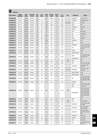 2011  |  2012 Autopeças Bosch
	 Número Bosch → Cód. simplificado Bosch e localização  |  C37
   Discos
Número Bosch
Código
simplificado
Vent.
Sólido
Dianteiro/
Traseiro
Esp.
pista
Esp.
mínima
Altura
total
Ødofuro
central
Quant.
furos
Ø
externo
Obs. Montadora Página
0 986 BB4 000 DF 2773 Sólido Dianteiro 11 9 93,5 39,85 4 238 CHEVROLET B14, B15, B25
0 986 BB4 001 DF 2774 Ventilado Dianteiro 25 22 42 70 5 288 CHEVROLET B6, B8, B34, B35
0 986 BB4 002 DF 2775 Ventilado Dianteiro 26 24 108 45,2 5 261 4x2 +-ABS FORD B90, B91
0 986 BB4 004 DF 2777 Ventilado Dianteiro 26 24,5 108 59,98 5 286,5 FORD B81
0 986 BB4 005 DF 2778 Ventilado Dianteiro 24 22 58,5 70 5 257,5 CHEVROLET B28, B29
0 986 BB4 006 DF 2779 Ventilado Dianteiro 22 20 48 55 4 255 TOYOTA B116
0 986 BB4 007 DF 2780 Ventilado Dianteiro 24 22,7 82 72 5 280 JEEP B99, B100
0 986 BB4 009 DF 2782 Ventilado Dianteiro 24 22 24 86 6 256 KIA B100, B101
0 986 BB4 010 DF 2783 Ventilado Dianteiro 20 18 46,5 59 4 240 FIAT B71, B72
0 986 BB4 011 DF 2784 Ventilado Dianteiro 30 28,5 82 108 5 286 FORD B82, B83
0 986 BB4 012 DF 2785 Ventilado Dianteiro 28 26 58,35 70 5 296 CHEVROLET B29
0 986 BB4 013 DF 2786 Ventilado Dianteiro 26,4 24 56,2 87 6 257,5 KIA B101
0 986 BB4 014 DF 2787 Ventilado Dianteiro 24 22 41 60 4 256 CHEVROLET B13, B33, B34, B35
0 986 BB4 015 DF 2788 Ventilado Dianteiro 22 20 40,5 59 4 257 FIAT
B51, B62, B66, B69,
B70, B71
0 986 BB4 017 DF 2790 Ventilado Dianteiro 26 24 39 100 6 276,5 NISSAN B107
0 986 BB4 018 DF 2791 Ventilado Dianteiro 29,5 26 91 118 6 304 MERCEDESBENZ B102
0 986 BB4 019 DF 2792 Ventilado Dianteiro 24 22 48,5 72 4 239,5
FORD
B77, B78, B79, B80,
B81, B93, B94
VOLKSWAGEN B117
0 986 BB4 020 DF 2793 Ventilado Traseiro 30,5 28,5 111,5 152,5 6 305 ABS FORD B85
0 986 BB4 021 DF 2794 Ventilado Dianteiro 22 20 43,5 59 4 284 FIAT B43, B51, B52, B68
0 986 BB4 022 DF 2795 Ventilado Dianteiro 30 28 87,5 49,98 6 276 CHEVROLET
B8, B9, B10, B30,
B31, B32
0 986 BB4 023 DF 2796 Ventilado Dianteiro 30 28,5 87,3 49,98 5 275,5 4x2 +-ABS CHEVROLET
B8, B9, B10, B30,
B31, B32
0 986 BB4 024 DF 2797 Ventilado Dianteiro 22 19 77 85 5 276 MERCEDESBENZ B102
0 986 BB4 025 DF 2798 Ventilado Dianteiro 24 22 82 102 5 263 MERCEDESBENZ B105
0 986 BB4 026 DF 2799 Ventilado Dianteiro 20 18,2 46,5 59 4 240 FIAT
B53, B54, B55, B56,
B57, B58, B59, B62,
B63, B64, B65, B66
0 986 BB4 027 DF 2800 Ventilado Dianteiro 20 18 29 84 5 253 HYUNDAI B99
0 986 BB4 028 DF 2802 Ventilado Dianteiro 20 18 38,9 65 4 255,5 ABS
FORD B92, B93, B96, B97
SEAT B114, B115
VOLKSWAGEN
B122, B123, B126,
B127, B128, B132,
B133, B134, B135,
B136, B138, B140,
B141, B142, B143,
B144, B145, B148,
B149
0 986 BB4 029 DF 2803 Sólido Dianteiro 10 8 43 63,5 4 239,5 FORD B86
0 986 BB4 030 DF 2805 Sólido Traseiro 10 9 51 59 4 251 ABS FIAT B66, B69, B70
0 986 BB4 031 DF 2806 Sólido Traseiro 10 8 80,1 39,86 4 230 CHEVROLET
B21, B22, B23, B24,
B27, B28
0 986 BB4 032 DF 2807 Sólido Traseiro 10 8 69,2 65,5 5 286 CHEVROLET
B6, B7, B33, B34,
B35, B36, B38
0 986 BB4 033 DF 2808 Sólido Traseiro 10 8 69,2 57 4 270 CHEVROLET
B6, B7, B25, B26,
B33, B34, B35, B36,
B38
0 986 BB4 034 DF 2809 Sólido Traseiro 10 8 67 65,5 5 270 CHEVROLET B28, B29
0 986 BB4 035 DF 2810 Sólido Dianteiro 12 10 41 61 4 238 RENAULT B110, B113
0 986 BB4 036 DF 2811 Sólido Traseiro 11 9,5 59,5 72 5 280 JEEP B99, B100
0 986 BB4 037 DF 2813 Sólido Dianteiro 11 9 46 62 4 227 FIAT
B41, B42, B60, B61,
B66, B70
 