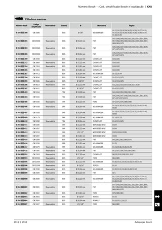 2011  |  2012 Autopeças Bosch
	 Número Bosch → Cód. simplificado Bosch e localização  |  C45
   Cilindros mestres
Número Bosch
Código
simplificado
Reservatório Sistema Ø Montadora Página
0 204 032 300 CM 2580 BOS Ø 7/8” VOLKSWAGEN
B122, B123, B124, B125, B126, B127, B131,
B132, B133, B134, B135, B136, B146, B147,
B148, B149
0 204 032 301 CM 2590S Reservatório BOS Ø 22,22 mm FIAT
B47, B48, B49, B50, B51, B53, B54, B55, B56,
B57, B58, B59, B60, B63, B64, B65, B66, B67,
B68, B69, B70
0 204 032 303 CM 2594S Reservatório BOS Ø 20,64 mm FIAT
B45, B46, B47, B48, B49, B50, B61, B62, B70,
B71, B72, B73
0 204 032 305 CM 2596S Reservatório BOS Ø 20,64 mm FIAT
B45, B46, B47, B48, B49, B50, B61, B62, B70,
B71, B72, B73
0 204 032 309 CM 2840 BOS Ø 22,22 mm CHEVROLET B34, B35
0 204 032 312 CM 2860 Reservatório BOS Ø 22,22 mm CHEVROLET B34, B35
0 204 022 354 CM 2354 Reservatório BOS Ø 23,81 mm CHEVROLET B34, B35
0 204 022 355 CM 2355 BOS Ø 23,81 mm CHEVROLET B34, B35
0 204 032 387 CM 9412 BOS Ø 20,64 mm VOLKSWAGEN B142, B144
0 204 032 394 CM 9656 BOS Ø 20,60 mm CHEVROLET B14, B15, B25
0 204 032 395 CM 9686 Reservatório BOS Ø 13/16” CHEVROLET B14, B15, B25
0 204 032 396 CM 9823 Reservatório VAR Ø 22,22 mm CHEVROLET B21, B22, B23, B24, B26, B27, B28
0 204 032 397 CM 9931 BOS Ø 13/16” CHEVROLET B14, B15, B25
0 204 032 403 CM 9164 TEV Ø 19,00 mm FIAT B41, B42, B52, B60, B61, B66
0 204 032 404 CM 9165 TEV Ø 19,00 mm FIAT
B45, B46, B47, B48, B49, B50, B61, B62, B70,
B71, B72, B73, B74
0 204 032 405 CM 9166 Reservatório VAR Ø 22,22 mm FORD B74, B75, B76, B89, B90
0 204 032 406 CM 9168 Reservatório VAR Ø 20,64 mm VOLKSWAGEN
B119, B120, B121, B122, B131, B145, B149,
B150
0 204 032 407 CM 9169 VAR Ø 20,64 mm VOLKSWAGEN
B119, B120, B121, B122, B131, B145, B149,
B150
0 204 032 409 CM 9179 VAR Ø 19,00 mm VOLKSWAGEN B118, B119
0 204 032 410 CM 9200 Reservatório TEV Ø 20,64 mm CHEVROLET B14, B15, B25
0 204 032 411 CM 9206 VAR Ø 22,22 mm MERCEDES BENZ B104
0 204 032 412 CM 9207 VAR Ø 22,22 mm MERCEDES BENZ B104
0 204 032 413 CM 9210 VAR Ø 1 1/2” MERCEDES BENZ B103, B104, B106
0 204 032 414 CM 9287 VAR Ø 23,81 mm MERCEDES BENZ B104
0 204 032 415 CM 9289 BOS Ø 22,22 mm FIAT B42, B51, B52, B69, B70
0 204 032 416 CM 9290 VAR Ø 23,81 mm VOLKSWAGEN B129
0 204 032 417 CM 9379 Reservatório VAR Ø 20,64 mm VOLKSWAGEN B119, B136, B145, B149
0 204 032 418 CM 9385 Reservatório TEV Ø 20,64 mm FIAT B53, B55, B56, B59, B64, B65
0 204 032 593 CM 2593 Reservatório BOS Ø 27,03 mm CHEVROLET B8, B9, B10, B30, B31, B32
0 204 032 594 CM 32594 Reservatório BOS Ø 1 1/4” FORD B84, B85
0 204 032 595 CM 32595 Reservatório BOS Ø 22,22 mm VOLKSWAGEN B140, B141, B142, B143, B144, B145
0 204 032 596 CM 32596 Reservatório BOS Ø 15/16” TOYOTA B116
0 204 032 598 CM 2598 Reservatório BOS Ø 20,64 mm VOLKSWAGEN B120, B131, B146, B149, B150
0 204 032 599 CM 2599 Reservatório BOS Ø 22,22 mm FIAT B71
0 204 032 600 CM 2600 Reservatório BOS Ø 22,22 mm VOLKSWAGEN
B122, B123, B124, B125, B126, B127, B131,
B132, B133, B134, B135, B136, B146, B147,
B148, B149
0 204 032 601 CM 2601 Reservatório BOS Ø 22,22 mm FIAT
B47, B48, B49, B50, B51, B53, B54, B55, B56,
B57, B58, B59, B60, B63, B64, B65, B66, B67,
B68, B69, B70
0 204 032 602 CM 2602 Reservatório BOS Ø 23,81 mm FORD B78, B80, B81
0 204 032 603 CM 2603 BOS Ø 15/16” TOYOTA B116
0 204 032 604 CM 2604 BOS Ø 20,64 mm RENAULT B110, B111, B112
0 204 032 607 CM 2607 Reservatório BOS Ø 1 3/8” FORD B84, B85
 