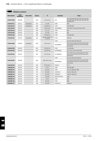 Autopeças Bosch 2011  |  2012
C46  |  Número Bosch → Cód. simplificado Bosch e localização 	
   Cilindros mestres
Número Bosch
Código
simplificado
Reservatório Sistema Ø Montadora Página
0 204 032 609 CM 2609 BOS Ø 22,22 mm FIAT
B47, B48, B49, B50, B51, B53, B54, B55, B56,
B57, B58, B59, B60, B63, B64, B65, B66, B67,
B68, B69, B70
0 204 032 611 CM 2611 Reservatório BOS Ø 1 3/8” FORD B84
0 204 032 615 CM 2615 Reservatório BOS Ø 23,81 mm FORD B78, B80, B81
0 204 032 625 CM 2625 BOS Ø 22,22 mm VOLKSWAGEN B140, B141, B142, B143, B144, B145
0 204 032 819 CM 2819 BOS Ø 1 1/4” FORD B84
0 204 032 820 CM 2820 BOS Ø 1 3/8” FORD B84
0 204 032 823 CM 2823 BOS Ø 23,81 mm FORD B78, B80, B81
0 204 032 824 CM 2824 Reservatório BOS
Sem válv. equaliz. , Ø
27,03 mm
FORD B90, B91
0 204 032 826 CM 2826 Reservatório BOS Ø 22,22 mm
FORD B91, B92, B93, B95, B96, B97
VOLKSWAGEN
B123, B124, B126, B132, B133, B134, B135,
B136, B139, B140, B141, B142, B143, B144,
B145, B148
0 204 032 929 CM 2929 BOS Ø 23,81 mm FORD B78, B80, B81
0 204 032 930 CM 2930 BOS Ø 20,64 mm VOLKSWAGEN B120, B131, B146, B149, B150
0 204 032 931 CM 2931 BOS Ø 22,22 mm VOLKSWAGEN
B122, B123, B124, B125, B126, B127, B131,
B132, B133, B134, B135, B136, B146, B147,
B148, B149
0 204 032 994 CM 2994 BOS ABS , Ø 22,22 mm
FORD B91, B92, B93, B95, B96, B97
VOLKSWAGEN
B123, B124, B126, B132, B133, B134, B135,
B136, B139, B140, B141, B142, B143, B144,
B145, B148
0 204 0A2 642 CM 2642 BOS Ø 22,22 mm RENAULT B112
0 986 BB3 250 CM 3250 VAR Ø 7/8” FORD B85, B86, B88
0 986 BB3 251 CM 3251 VAR Ø 15/16” FORD B75, B76, B86, B87, B88
0 986 BB3 252 CM 3252 TEV Ø 13/16” CHEVROLET B16, B17, B18, B19
0 986 BB3 253 CM 3253 TEV Ø 13/16” CHEVROLET B16, B17, B18, B19
0 986 BB3 254 CM 3254 VAR Ø 15/16” MERCEDES BENZ B102
0 986 BB3 255 CM 3255 VAR Ø 7/8” FORD B88
0 986 BB3 256 CM 3256 VAR Ø 13/16” FORD B88
0 986 BB3 257 CM 3257 VAR Ø 13/16” CHEVROLET B13, B14
 